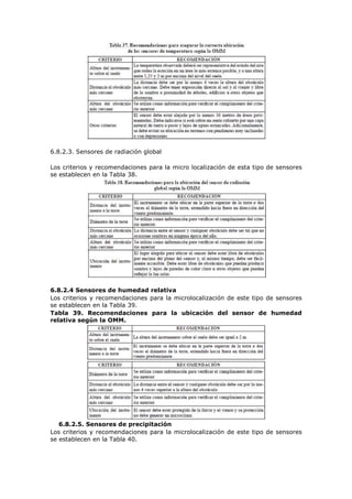6.8.2.3. Sensores de radiación global
Los criterios y recomendaciones para la micro localización de esta tipo de sensores
se establecen en la Tabla 38.
6.8.2.4 Sensores de humedad relativa
Los criterios y recomendaciones para la microlocalización de este tipo de sensores
se establecen en la Tabla 39.
Tabla 39. Recomendaciones para la ubicación del sensor de humedad
relativa según la OMM.
6.8.2.5. Sensores de precipitación
Los criterios y recomendaciones para la microlocalización de este tipo de sensores
se establecen en la Tabla 40.
 