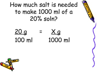 How much salt is needed to make 1000 ml of a 20% soln? 20 g   =  X g 100 ml   1000 ml 