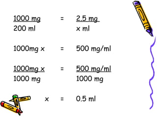 1000 mg = 2.5 mg  200 ml x ml 1000mg x = 500 mg/ml 1000mg x = 500 mg/ml 1000 mg 1000 mg x = 0.5 ml 