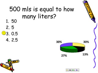 500 mls is equal to how many liters? 50 5 0.5 2.5 
