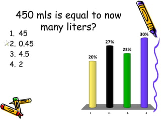 450 mls is equal to now many liters? 45  0.45 4.5 2 
