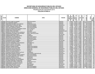 POSICION
PLAZA NOMBRE AREA REGION
ANTIGUEDAD
ENLA
CORPORACI
ON.10
ANTIGÜEDAD
ENEL
GRADO.15
CONDUCTA
.20
EFICIENCIA
.20
EXAMEN.35
TOTAL
ACIERTOS
ENEL
EXAMEN
SECRETARIA DE SEGURIDAD PUBLICA DEL ESTADO
DIRECCION GENERAL DE SEGURIDAD PUBLICA DEL ESTADO
PROMOCION DE ASCENSOS 2010
POLICIA B PARA A
161 B0388 AGUILAR JAIME ALEJANDRO SECCION QUINTA CENTRO 5.0801 8.9156 11.3178 20 31.15 76.4635 89
162 B0269 ALVA BENIGNO ADRIAN HIDALGO CENTRO 5.3183 9.7351 11.6279 20 29.75 76.4313 85
163 B0073 MARTINEZ NAVARRO JUAN ENRIQUE FRANCISCO VILLA CENTRO 7.3384 10.6578 10.3876 20 28 76.3838 80
164 B0440 HERNANDEZ FLORES MA. IRMA SECCION PRIMERA HUASTECA 4.9609 8.9156 11.3178 20 31.15 76.3443 89
165 B0473 ASSAF CARMONA JORGE ADRIAN SECCION PRIMERA CENTRO 4.754 7.921 11.7829 20 31.85 76.3079 91
166 B0157 DELGADO GONZALEZ SERGIO SECCION SEGUNDA CENTRO 6.5749 9.7351 11.6279 20 28.35 76.2879 81
167 B0414 AGUILAR ORDAZ EDGAR ALFREDO CESAR VILLA HIDALGO CENTRO 5.3183 8.9156 10.5426 20 31.5 76.2765 90
168 B0146 PEREZ DIAZ OSCAR EDUARDO CD. VALLES HUASTECA 6.5544 9.7351 11.6279 20 28.35 76.2674 81
169 B0134 PEREZ PEREZ GERONIMO AXHUMOL HUASTECA SUR 6.5065 9.7351 11.3178 20 28.7 76.2594 82
170 B0215 MENDOZA TRISTAN VIOLETA GRISELDA SECCION CUARTA CENTRO 5.2587 9.7351 11.1628 20 30.1 76.2566 86
171 B0302 HERNANDEZ ESTEBAN JOSE RICARDO SECC. MOTOCICLISTAS CENTRO 5.3183 9.7351 10.3876 20 30.8 76.241 88
172 B0503 GARCIA RODRIGUEZ EMILIO CEDRAL ALTIPLANO 4.6046 7.921 11.4729 20 32.2 76.1985 92
173 B0045 ARMENDAREZ PAEZ JUAN PEDRO CARRANZA CENTRO 6.035 11.2012 11.6279 20 27.3 76.1641 78
174 B0451 MARQUEZ LOPEZ EMMANUEL SECCION CAMINOS CENTRO 5.1406 8.9156 13.0233 20 29.05 76.1295 83
175 B0249 SALAS PEREZ MARCO ANTONIO FRANCISCO VILLA CENTRO 6.5065 9.7351 11.7829 20 28 76.0245 80
176 B0318 CORTES BUSTOS CATALINO SECCION PRIMERA CENTRO 5.1845 9.7351 11.3178 20 29.75 75.9874 85
177 B0078 HERNANDEZ ROCHA GENARO MATEHUALA ALTIPLANO 6.3435 10.6578 11.3178 20 27.65 75.9691 79
178 B0248 NAJERA ALVARADO FERMIN HIDALGO CENTRO 5.6298 9.7351 11.1628 20 29.4 75.9277 84
179 B0236 CASTRO HERNANDEZ LUIS FERNANDO INFORMATICA CENTRO 5.3183 9.7351 11.4729 20 29.4 75.9263 84
180 B0018 GARCIA VALERIO JOSE ROSA ALLENDE CENTRO 6.2859 11.2012 10.0775 20 28.35 75.9146 81
181 B0384 ARISTA CASTILLO ALEJANDRO HIDALGO CENTRO 4.2179 8.9156 11.6279 20 31.15 75.9114 89
182 B0479 MENDEZ RAMIREZ MAURO DIRECCION GENERAL CENTRO 4.6641 7.921 10.3876 20 32.9 75.8727 94
183 B0293 FRANCO VALDEZ ALEX OMAR DIRECCION GENERAL CENTRO 5.6298 9.7351 11.7829 20 28.7 75.8478 82
184 B0097 MONTAÑO AGUILAR HECTOR TANLAJAS HUASTECA 6.5544 10.6578 12.7132 20 25.9 75.8254 74
185 B0501 RODRIGUEZ RIVERA ERNESTO OBREGON CENTRO 4.5606 7.921 11.4729 20 31.85 75.8045 91
186 B0084 ORTIZ VILLASANA RODOLFO TAMUIN HUASTECA 6.487 10.6578 11.3178 20 27.3 75.7626 78
187 B0013 VAZQUEZ AGUILAR SERGIO GUSTAVO GUERRERO CENTRO 7.7836 11.2012 11.1628 20 25.55 75.6976 73
188 B0283 MARTINEZ PADRON ALFREDO SAN VICENTE TANCUAYALAB HUASTECA 6.4118 9.7351 11.1628 20 28.35 75.6597 81
189 B0263 ALVAREZ RODRIGUEZ MARIO ALBERTO SECCION PRIMERA CENTRO 5.3183 9.7351 10.6977 20 29.75 75.5011 85
190 B0122 GUAJARDO MARTINEZ JOSE MANUEL SECCION SEGUNDA CENTRO 6.5661 10.6578 11.6279 20 26.6 75.4518 76
191 B0393 CASTRO HERRERA CELSO CARRANZA CENTRO 4.9609 8.9156 10.6977 20 30.8 75.3742 88
192 B0326 MARTINEZ SANTIAGO ALFREDO MEXQUITIC CENTRO 5.2285 9.7351 11.0078 20 29.4 75.3714 84
193 B0232 PEREZ RODRIGUEZ HECTOR MANUEL SECCION PRIMERA CENTRO 5.3183 9.7351 12.5581 20 27.65 75.2615 79
194 B0143 FAJARDO MARTINEZ ATENEDORO TAMUIN HUASTECA 6.5798 9.7351 11.6279 20 27.3 75.2428 78
195 B0069 TRISTAN RICO MARIA GUADALUPE FRANCISCO VILLA CENTRO 5.8514 11.2012 10.8527 20 27.3 75.2053 78
196 B0294 HERNANDEZ VILLANUEVA UVALDO ALLENDE CENTRO 5.199 9.735 9.457 20 30.8 75.191 88
197 B0042 MARTINEZ MARTINEZ OCTAVIO MOCTEZUMA ALTIPLANO 6.4099 11.2012 11.938 20 25.55 75.0991 73
198 B0172 NIÑO ORDAZ JOSE DE JESUS GUERRERO CENTRO 5.6298 9.7351 11.3178 20 28.35 75.0327 81
199 B0092 JUAREZ URIBE JUAN DE DIOS SECCION PRIMERA HUASTECA 6.0369 10.6578 11.3178 20 26.95 74.9625 77
200 B0086 LOPEZ REYNA CERVANDO SECCION PRIMERA HUASTECA 6.5231 10.6578 9.7674 20 28 74.9483 80
 