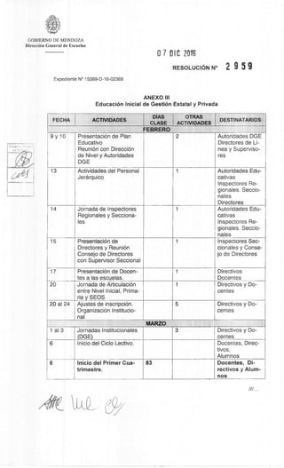 GOBIERNO DE MENDOZA
DirecciOn General de Escuelas
07 DIC 20t6
RESOLUCION N° 2 9 5 9
Expediente N° 15069-D-16-02369
ANEXO III
EducaciOn Inicial de GestiOn Estatal y Privada
FECHA ACTIVIDADES
DiAS
CLASS
OTRAS
ACTIVIDADES
DESTINATARIOS
FEBRERO
9 y 10 PresentaciOn de Plan
Educativo
Reunion con DirecciOn
de Nivel y Autoridades
DGE
2 Autoridades DGE
Directores de Li-
nea y Superviso-
res
13 Actividades del Personal
Jerarquico
1 Autoridades Edu-
cativas
Inspectores Re-
gionales. Seccio-
nales
Directores
14 Jornada de Inspectores
Regionales y Secciona-
les
1 Autoridades Edu-
cativas
Inspectores Re-
gionales. Seccio-
nales
15 PresentaciOn de
Directores y Reunion
Consejo de Directores
con Supervisor Seccional
1 Inspectores Sec-
cionales y Conse-
jo de Directores
17 PresentaciOn de Docen-
tes a las escuelas.
1 Directivos
Docentes
20 Jornada de ArticulaciOn
entre Nivel Inicial, Prima-
ria y SEOS
1 Directivos y Do-
centes
20 al 24 Ajustes de inscripciOn.
OrganizaciOn lnstitucio-
nal
5 Directivos y Do-
centes
MARZO
1 al 3 Jornadas I nstitucionales
(DGE)
3 Directivos y Do-
centes
6 lnicio del Ciclo Lectivo. Docentes, Direc-
tivos,
Alumnos
6 Inicio del Primer Cua-
trimestre.
83 Docentes, Di-
rectivos y Alum-
nos
/IL .
 