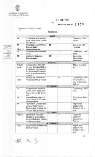 GOBIERNO DE MENDOZA
DirecciOn General de Escuelas
0 7 DIC 2016
-2- RESOLUCION N° 2 9 5 9
Expediente N° 15069-D-16-02369
///
ANEXO III
Direocic:1, ,:3enerv"
.:9 P s ' q
JULIO
03 Jornada de ArticulaciOn
entre Nivel Inicial, Prima-
ria y SEOS
Finalizaciem del Primer
Cuatrimestre
83
1 Directivos y Do-
centes
Docentes y Di-
rectivos
07
10 al 21 Receso Invernal
24 Jornadas Institucionales
(DGE)
1 Docentes y Direc-
tivos
24 Inicio del Segundo
Cuatrimestre
93 Docentes,
Directivos y
Alumnos
AGOSTO
1° quin-
cena
I nscripciOn de estudian-
tes con discapacidad en
articulaciOn con los nive-
les de educaciOn obliga-
toria de gest& estatal y
privada
Todos los nive-
les
1 al 8
Entrega de Informe de
Proceso del Nivel Inicial.
6 Docentes y Direc-
tivos Alumnos,
todo el personal,
padres.
SETIEMBRE
14 InscripciOn de alumnos
Ciclo Lectivo 2018 (her-
manos e hijos de docen-
tes).
1 Docentes y Direc-
tivos
19 InscripciOn de alumnos
Ciclo Lectivo 2018 (nue-
vos aspirantes).
1 Docentes y Direc-
tivos
29 Reunion de DirecciOn de
Linea y Supervisores
Seccionales: entrega de
Informe de InscripciOn
1 Regionales
Seccionales
DirecciOn de Li-
nea
OCTUBRE
10 al 13 Semana de inclusion
educativa: organizaciOn
de actividades de trabajo
con la comunidad
4 Directores
Docentes
Estudiantes
Padres
NOVIEMBRE
1 al 9 ReubicaciOn de matricula
de Nivel Inicial
7 Regionales
Seccionales
DirecciOn de Li-
nea
 
