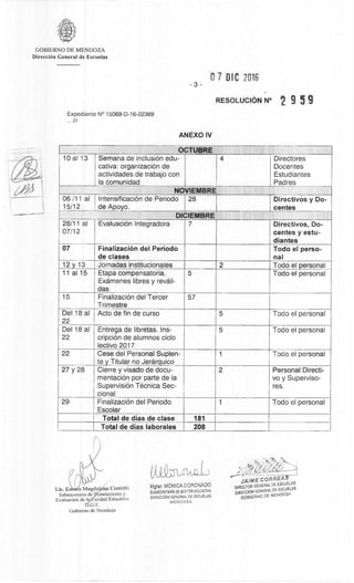 JAIME CORREAS
()RECTOR GENERA. DE ESCUELAS
DIRECCION GENERAL DE ESCUELAS
GOBIERNO DE MENDOZA
GOBIERNO DE MENDOZA
DirecciOn General de Escuelas
0 7 DIC 2016
RESOLUCION N° 2 9 5 9
3
Expediente N° 15069-D-16-02369
///
ANEXO IV
OCTUBRE
10 al 13 Semana de inclusion edu-
cativa: organizaciOn de
actividades de trabajo con
la comunidad
4 Directores
Docentes
Estudiantes
Padres
NOVIEMBRE
06 /11 al
15/12
IntensificaciOn de Periodo
de Apoyo.
28 Directivos y Do-
centes
DICIEMBRE
28/11 al
07/12
EvaluaciOn Integradora 7 Directivos, Do-
centes y estu-
diantes
07 FinalizaciOn del Periodo
de clases
Todo el perso-
nal
12 y 13 Jornadas institucionales 2 Todo el personal
11 al 15 Etapa compensatoria.
Exdmenes libres y revali-
das
5 Todo el personal
15 FinalizaciOn del Tercer
Trimestre
57
Del 18 al
22
Acto de fin de curso 5 Todo el personal
Del 18 al
22
Entrega de libretas. Ins-
cripciOn de alumnos ciclo
lectivo 2017
5 Todo el personal
22 Cese del Personal Suplen-
to y Titular no JerArquico
1 Todo el personal
27 y 28 Cierre y visado de docu-
mentaciOn por parte de la
Supervision Tècnica Sec-
cional
2 Personal Directi-
vo y Superviso-
res.
29 FinalizaciOn del Periodo
Escolar
1 Todo el personal
Total de dias de clase 181
Total de dias laborales 208
Lic. Ewa Magda na Cunietti
Subsecretaria de aneamiento y
EvaluaciOn de la alidad Educativa
.G.E.
Gobierno de Mendoza
Mgter. MÔNICA CORONADO
SUBSECRETARIA OE GESTION EDUCATIVA
DIRECCION GENERAL DE ESCUELAS
MENDOZA
 