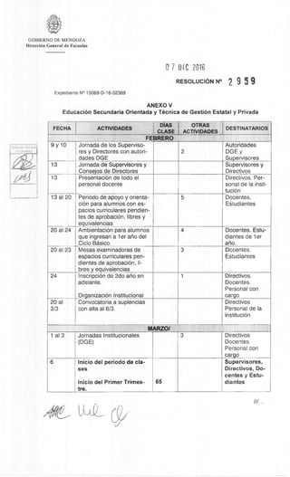 JAY
=L")
GOBIERNO DE MENDOZA
DirecciOn General de Escuelas
07 DIC 2016
RESOLUCION N° 2 9 5 9
Expediente N° 15069-D-16-02369
ANEXO V
EducaciOn Secundaria Orientada y Tecnica de Gesti6n Estatal y Privada
FECHA ACTIVIDADES DiAS
CLASS
OTRAS
ACTIVIDADES
DESTINATARIOS
FEBRERO
9 y 10 Jornada de los Superviso-
res y Directores con autori-
dades DGE
2
Autoridades
DGE y
Supervisores
13 Jornada de Supervisores y
Consejos de Directores
Supervisores y
Directivos
13 Presentaci6n de todo el
personal docente
Directivos. Per-
sonal de la insti-
tuciOn
13 al 20 Periodo de apoyo y orienta-
don para alumnos con es-
pacios curriculares pendien-
tes de aprobaciOn, libres y
equivalencias
5 Docentes.
Estudiantes
20 al 24 Ambientaci6n para alumnos
que ingresan a 1 er atio del
Ciclo Basica
4 Docentes. Estu-
diantes de 1 er
alio.
20 al 23 Mesas examinadoras de
espacios curriculares pen-
dientes de aprobaciOn, li-
bres y equivalencias
3 Docentes.
Estudiantes
24 InscripciOn de 2do ano en
adelante.
Organization Institucional
1 Directivos.
Docentes.
Personal con
cargo
20 al
3/3
Convocatoria a suplencias
con alta al 6/3.
Directivos
Personal de la
instituciOn
MARZO/
1 al 3 Jornadas Institucionales
(DGE)
3 Directivos
Docentes
Personal con
cargo
6 Inicio del periodo de cia-
ses
Inicio del Primer Trimes-
tre.
65
Supervisores,
Directivos, Do-
centes y Estu-
diantes
JAL
 