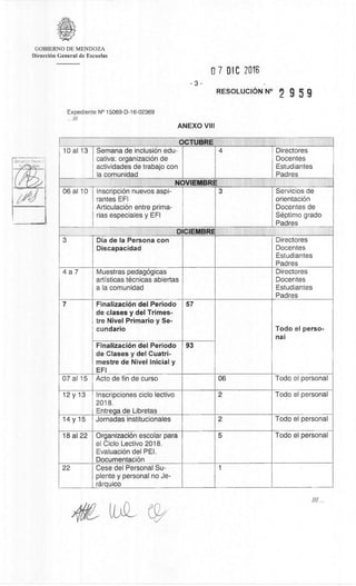 GOBIERNO DE MENDOZA
DirecciOn General de Escuelas
07 DIC 20,6
3-
RESOLUCION N°
2 9 5 9
Expediente N° 15069-D-16-02369
...///
ANEXO VIII
OCTUBRE
10 al 13 Semana de inclusion edu-
cativa: organizaciOn de
actividades de trabajo con
la comunidad
4 Directores
Docentes
Estudiantes
Padres
NOVIEMBRE
06 al 10 I nscripciOn nuevos aspi-
rantes EFI
ArticulaciOn entre prima-
rias especiales y EFI
3 Servicios de
orientaciOn
Docentes de
Sèptimo grado
Padres
D CIEMBRE
3 Dia de Ia Persona con
Discapacidad
Directores
Docentes
Estudiantes
Padres
4 a 7 Muestras pedagOgicas
artisticas tècnicas abiertas
a Ia comunidad
Directores
Docentes
Estudiantes
Padres
7 FinalizaciOn del Periodo
de clases y del Trimes-
tre Nivel Primario y Se-
cundario
57
Todo el perso-
nal
FinalizaciOn del Periodo
de Clases y del Cuatri-
mestre de Nivel Inicial y
EFI
93
07 al 15 Acto de fin de curso 06 Todo el personal
12 y 13 Inscripciones ciclo lectivo
2018.
Entrega de Libretas
2 Todo el personal
14 y 15 Jornadas institucionales 2 Todo el personal
18 al 22 OrganizaciOn escolar para
el Ciclo Lectivo 2018.
EvaluaciOn del PEI.
DocumentaciOn
5 Todo el personal
22 Cese del Personal Su-
plente y personal no Je-
rarquico
1
 