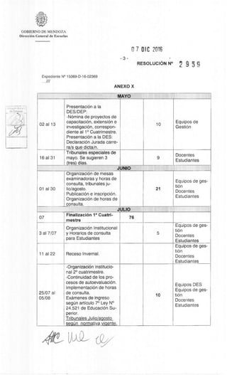 Direcc,On &are
d2 F,SCUOla-3
GOBIERNO DE MENDOZA
Direction General de Escuelas
07 D1C 206
-3-
RESOLUCION N° 2 9 5 g
Expediente N° 15069-D-16-02369
ANEXO X
MAYO
02 al 13
PresentaciOn a la
DES/DEP:
-NOmina de proyectos de
capacitation, extension e
investigation, correspon-
diente al 1° Cuatrimestre.
PresentaciOn a la DES:
Declaration Jurada carre-
ra/s que dicta/n.
10 Equipos de
Gestion
16 al 31
Tribunales especiales de
mayo. Se sugieren 3
(tres) dias.
9 Docentes
Estudiantes
JUNTO
01 al 30
Organization de mesas
examinadoras y horas de
consulta, tribunales ju-
lio/agosto.
Publication e inscription.
OrganizaciOn de horas de
consulta.
21
Equipos de ges-
tiOn
Docentes
Estudiantes
JULIO
07 Finalization 1° Cuatri-
mestre
76
3 al 7/07
Organization Institutional
y Horarios de consulta
Para Estudiantes
5
Equipos de ges
-tiOn
Docentes
Estudiantes
11 al 22 Receso Invernal.
Equipos de ges-
tiOn
Docentes
Estudiantes
25/07 al
05/08
-OrganizaciOn institutio-
nal 2° cuatrimestre.
-Continuidad de los pro-
cesos de autoevaluaciOn.
Implementation de horas
de consulta.
Examenes de ingreso
segUn articulo 7° Ley N°
24.521 de Education Su-
perior.
Tribunales Julio/agosto
10
Equipos DES
Equipos de ges-
tiOn
Docentes
Estudiantes
seg6n normativa vigente.
 