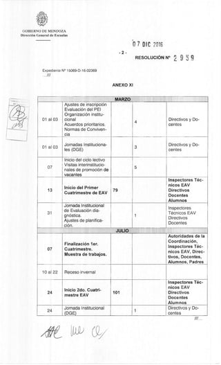 GOBIERNO DE MENDOZA
Direction General de Escuelas
0 7 DIC 206
RESOLUCION N°
2-
Expediente N° 15069-D-16-02369
...
ANEXO XI
MARZO
01 al 03
Ajustes de inscription
EvaluaciOn del PEI
Organization institu-
clonal
Acuerdos prioritarios.
Normas de Conviven-
cia
4
Directivos y Do-
centes
01 03al
Jornadas Instituciona-
les (DGE)
3
Directivos y Do-
centes
07
lnicio del ciclo lectivo
Visitas interinstitucio-
nales de promotion de
vacantes
5
13
Inicio del Primer
Cuatrimestre de EAV
79
Inspectores Têc-
nicos EAV
Directivos
Docentes
Alumnos
31
Jornada Institucional
de EvaluaciOn dia-
gnOstica.
Ajustes de planifica-
ciOn.
1
lInspectores
Mcnicos EAV
Directives
Docentes
JULIO
07
Finalization 1er.
C uatri .mestre
Muestra de trabajos.
Autoridades de la
Coordination,
Inspectores Têc-
nicos EAV, Direc -
tivos, Docentes,
Alumnos, Padres
10 al 22 Receso invernal
24
Inicio 2do. Cuatri-
mestre EAV
101
Inspectores Tec-
nicos EAV
Directivos
Docentes
Alumnos
24
Jornada Institucional
(DGE)
1
Directivos y Do-
centes
 