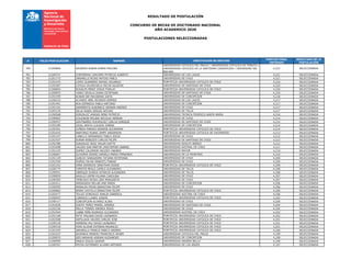 RESULTADO DE POSTULACIÓN
CONCURSO DE BECAS DE DOCTORADO NACIONAL
AÑO ACADEMICO 2020
POSTULACIONES SELECCIONADAS
# FOLIO POSTULACION NOMBRE INSTITUCION DE DESTINO
PUNTAJE FINAL
OBTENIDO
RESULTADO DE LA
POSTULACIÓN
780 21200806 GAJARDO ASBUN KAREN PAULINA
UNIVERSIDAD CATOLICA DEL MAULE / UNIVERSIDAD CATOLICA DE TEMUCO /
UNIVERSIDAD CATOLICA DE LA SANTISIMA CONCEPCION / UNIVERIDAD DEL
BIO-BIO
4,222 SELECCIONADA
781 21200747 CONTRERAS CARCAMO PATRICIO ALBERTO UNIVERSIDAD DE LOS LAGOS 4,221 SELECCIONADA
782 21201772 JARAMILLO ROJAS MATIAS PABLO UNIVERSIDAD DE CHILE 4,221 SELECCIONADA
783 21201032 LOPEZ GUERRERO RAFAEL EDUARDO PONTIFICIA UNIVERSIDAD CATOLICA DE CHILE 4,220 SELECCIONADA
784 21201667 LOYOLA VALENZUELA OSCAR AGUSTIN UNIVERSIDAD DE SANTIAGO DE CHILE 4,220 SELECCIONADA
785 21200844 ROSALES PEREZ JOSUE FIHNLAY PONTIFICIA UNIVERSIDAD CATOLICA DE CHILE 4,220 SELECCIONADA
786 21200655 YANEZ SEVILLA DIANA ESTEFANIA UNIVERSIDAD DE SANTIAGO DE CHILE 4,220 SELECCIONADA
787 21201459 KONAR NIE MACARENA SOFIA UNIVERSIDAD DE CONCEPCION 4,218 SELECCIONADA
788 21200223 ALVAREZ ABEL RICARDO RAMIRO UNIVERSIDAD DE LOS LAGOS 4,217 SELECCIONADA
789 21201461 ROA ESPINOZA PABLO ANTONIO UNIVERSIDAD DE CONCEPCION 4,217 SELECCIONADA
790 21201101 SARMIENTO ALBORNOZ HERNAN ANDRES UNIVERSIDAD DE CHILE 4,217 SELECCIONADA
791 21202135 SILVA RUBIO SERGIO ARTURO UNIVERSIDAD DE TALCA 4,217 SELECCIONADA
792 21200568 GONZALEZ VARGAS RENE PATRICIO UNIVERSIDAD TECNICA FEDERICO SANTA MARIA 4,216 SELECCIONADA
793 21200662 COLIGNON MOLINA NICOLAS HERNAN UNIVERSIDAD DE CHILE 4,214 SELECCIONADA
794 21200457 SANTIBAÑEZ RODRIGUEZ CARLOS ENRIQUE UNIVERSIDAD DE SANTIAGO DE CHILE 4,214 SELECCIONADA
795 21202180 VIDAL ARAYA CLAUDIA XIMENA UNIVERSIDAD DE CONCEPCION 4,214 SELECCIONADA
796 21202501 ZUÑIGA PARADA DENISSE ALEJANDRA PONTIFICIA UNIVERSIDAD CATOLICA DE CHILE 4,214 SELECCIONADA
797 21201642 MARTINEZ RUANO JIMMY ANDERSON PONTIFICIA UNIVERSIDAD CATOLICA DE VALPARAISO 4,213 SELECCIONADA
798 21202107 CABELLO HERNANDEZ PABLO JESUS UNIVERSIDAD DE CHILE 4,212 SELECCIONADA
799 21201937 DURAN ROBLEDO CARLOS FELIPE UNIVERSIDAD DE SANTIAGO DE CHILE 4,212 SELECCIONADA
800 21202386 GONZALEZ ODIO YEILAN IVETTE UNIVERSIDAD ADOLFO IBANEZ 4,212 SELECCIONADA
801 21201698 VALDES SAN MARTIN CRISTOPHER GABRIEL UNIVERSIDAD AUSTRAL DE CHILE 4,211 SELECCIONADA
802 21201225 GOMEZ CALDERON WILEIDY ANDREA UNIVERSIDAD MAYOR 4,210 SELECCIONADA
803 21200667 OLIVARES AISING DANIELA MARIA FERNANDA UNIVERSIDAD DE LA FRONTERA 4,210 SELECCIONADA
804 21201129 GUNCAY SANGURIMA TATIANA ESTEFANIA UNIVERSIDAD DE CHILE 4,209 SELECCIONADA
805 21201556 MUÑOZ PALMA ERNESTO FABIAN UNIVERSIDAD DE CHILE 4,209 SELECCIONADA
806 21201242 URRA ESPINOZA JONATHAN ISAIAS PONTIFICIA UNIVERSIDAD CATOLICA DE CHILE 4,209 SELECCIONADA
807 21200775 FUENTES BEALS CAMILO ALEJANDRO UNIVERSIDAD DE TALCA 4,208 SELECCIONADA
808 21200541 OBREQUE OVIEDO PATRICIA ALEJANDRA UNIVERSIDAD DE TALCA 4,208 SELECCIONADA
809 21200650 ANGULO USPIN HILIANA CAROLINA UNIVERSIDAD DE CHILE 4,207 SELECCIONADA
810 21200364 TRINCADO ROJAS LINA MARGARITA UNIVERSIDAD DE CHILE 4,207 SELECCIONADA
811 21202411 ARRIAGADA MILLAN ANA MARIA UNIVERSIDAD DE CONCEPCION 4,206 SELECCIONADA
812 21200265 MORALES PISON SEBASTIAN FELIPE UNIVERSIDAD DE CHILE 4,206 SELECCIONADA
813 21200865 NEIRA CASTILLO SEBASTIAN FELIPE PONTIFICIA UNIVERSIDAD CATOLICA DE CHILE 4,206 SELECCIONADA
814 21202477 TELLEZ GONZALEZ ANALIA GABRIELA UNIVERSIDAD AUSTRAL DE CHILE 4,206 SELECCIONADA
815 21200043 LORENZO LLANES JUNIOR PONTIFICIA UNIVERSIDAD CATOLICA DE CHILE 4,205 SELECCIONADA
816 21200117 CONCEPCION ALVAREZ ALINA UNIVERSIDAD DE CHILE 4,204 SELECCIONADA
817 21201836 GODOY PEREZ MARIEL ANDREA UNIVERSIDAD DE SANTIAGO DE CHILE 4,204 SELECCIONADA
818 21202230 MELLA TORRES ANDREA JESUS UNIVERSIDAD DE CHILE 4,204 SELECCIONADA
819 21201944 LABBE PEÑA RODRIGO ALEJANDRO UNIVERSIDAD AUSTRAL DE CHILE 4,203 SELECCIONADA
820 21201168 PETIT MOLANO DAVID LEONARDO PONTIFICIA UNIVERSIDAD CATOLICA DE CHILE 4,202 SELECCIONADA
821 21202508 ASPILLAGA VALDES CARLOS JOSE PONTIFICIA UNIVERSIDAD CATOLICA DE CHILE 4,201 SELECCIONADA
822 21200136 HERRERA PAZ DAVID LEONARDO PONTIFICIA UNIVERSIDAD CATOLICA DE CHILE 4,201 SELECCIONADA
823 21200318 VERA ALVEAR ESTEBAN MAURICIO PONTIFICIA UNIVERSIDAD CATOLICA DE CHILE 4,201 SELECCIONADA
824 21201545 JARAMILLO FRANCO MARCO ANDRES PONTIFICIA UNIVERSIDAD CATOLICA DE CHILE 4,200 SELECCIONADA
825 21201037 AHUMADA MENDEZ FRANCISCO JAVIER UNIVERSIDAD CATOLICA DEL MAULE 4,199 SELECCIONADA
826 21200033 GES NARANJO ADRIAN ALEJANDRO UNIVERSIDAD DE CONCEPCION 4,199 SELECCIONADA
827 21200995 PRADO SOUZA GASPAR UNIVERSIDAD ANDRES BELLO 4,199 SELECCIONADA
828 21200767 PEZOA GUTIERREZ ALVARO ANTONIO UNIVERSIDAD DE LOS ANDES 4,197 SELECCIONADA
 