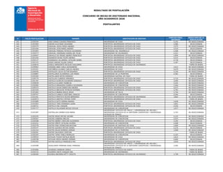 RESULTADO DE POSTULACIÓN
CONCURSO DE BECAS DE DOCTORADO NACIONAL
AÑO ACADEMICO 2020
POSTULANTES
# FOLIO POSTULACION NOMBRE INSTITUCION DE DESTINO
PUNTAJE FINAL
OBTENIDO
RESULTADO DE LA
POSTULACIÓN
441 21202244 CARU CAMUS CLAUDIA FRANCISCA UNIVERSIDAD DE CHILE 4,155 NO SELECCIONADA
442 21201960 CARUSO ELUCHANS GIOVANNA PONTIFICIA UNIVERSIDAD CATOLICA DE CHILE 4,586 SELECCIONADA
443 21202374 CARVAJAL HICKS DIEGO ANDRES PONTIFICIA UNIVERSIDAD CATOLICA DE CHILE 3,575 NO SELECCIONADA
444 21201494 CARVAJAL LEON MARIO ANDRES PONTIFICIA UNIVERSIDAD CATOLICA DE CHILE 4,510 SELECCIONADA
445 21201893 CARVAJAL PAREDES PATRICIO ALEJANDRO UNIVERSIDAD DEL DESARROLLO 2,408 NO SELECCIONADA
446 21202473 CARVAJAL ZAMORANO KARINA DEL PILAR UNIVERSIDAD DE VALPARAISO 4,321 SELECCIONADA
447 21200007 CARVALLO DE FERARI ANDRES FRANCISCO PONTIFICIA UNIVERSIDAD CATOLICA DE CHILE 3,836 NO SELECCIONADA
448 21201440 CASANOVA ROJAS FELIPE ANDRES PONTIFICIA UNIVERSIDAD CATOLICA DE CHILE 4,414 SELECCIONADA
449 21202137 CASANUEVA VILLARREAL CATALINA ISABEL PONTIFICIA UNIVERSIDAD CATOLICA DE CHILE 4,718 SELECCIONADA
450 21201315 CASAS VARGAS JULIAN CAMILO PONTIFICIA UNIVERSIDAD CATOLICA DE CHILE 4,187 SELECCIONADA
451 21200676 CASELLI BENAVENTE NICOLAS GUILLERMO PONTIFICIA UNIVERSIDAD CATOLICA DE VALPARAISO - FUERA DE BASES
452 21200062 CASSANA ABAD CARLA ALESSANDRA UNIVERSIDAD DE CHILE 3,612 NO SELECCIONADA
453 21201021 CASTAÑEDA ALVAREZ CARLOS ANDRES UNIVERSIDAD DE CHILE 3,679 NO SELECCIONADA
454 21200456 CASTELAZO CALVA VICTOR EDUARDO PONTIFICIA UNIVERSIDAD CATOLICA DE CHILE 4,150 NO SELECCIONADA
455 21200887 CASTELLANOS ALVARENGA LUIS MARIO UNIVERSIDAD DE LA FRONTERA 4,362 SELECCIONADA
456 21202260 CASTELLANOS REYES RODRIGO UNIVERSIDAD AUSTRAL DE CHILE - FUERA DE BASES
457 21200779 CASTILLEJO CUBEROS ARMANDO PONTIFICIA UNIVERSIDAD CATOLICA DE CHILE 3,710 NO SELECCIONADA
458 21201787 CASTILLO ALARCON ALEJANDRO GONZALO PONTIFICIA UNIVERSIDAD CATOLICA DE CHILE 3,490 NO SELECCIONADA
459 21200628 CASTILLO ALVAREZ MAIBELIN UNIVERSIDAD DE CONCEPCION 4,034 NO SELECCIONADA
460 21202066 CASTILLO ARRIAGADA DANIELA ALEJANDRA UNIVERSIDAD DE CONCEPCION 2,946 NO SELECCIONADA
461 21200153 CASTILLO GALAN SEBASTIAN ANDRES PONTIFICIA UNIVERSIDAD CATOLICA DE CHILE 4,073 NO SELECCIONADA
462 21201420 CASTILLO IBACACHE PATRICIO ESTEBAN PONTIFICIA UNIVERSIDAD CATOLICA DE CHILE 3,792 NO SELECCIONADA
463 21201064 CASTILLO IBARRA EMILIO JESUS UNIVERSIDAD DE TALCA 3,704 NO SELECCIONADA
464 21200707 CASTILLO ILABACA CRISTOBAL IGNACIO UNIVERSIDAD DE CONCEPCION 4,546 SELECCIONADA
465 21201401 CASTILLO MONTOYA EDZON BERNARDO PONTIFICIA UNIVERSIDAD CATOLICA DE VALPARAISO 3,864 NO SELECCIONADA
466 21202073 CASTILLO SANTOS CYNTHIA YVORY PONTIFICIA UNIVERSIDAD CATOLICA DE CHILE - FUERA DE BASES
467 21201889 CASTILLO SOTO XIMENA ANDREA UNIVERSIDAD DE CHILE 3,838 NO SELECCIONADA
468 21201063 CASTILLO TORO FERNANDA LAURA PONTIFICIA UNIVERSIDAD CATOLICA DE CHILE 3,661 NO SELECCIONADA
469 21200721 CASTILLO VIAL JOAQUIN PONTIFICIA UNIVERSIDAD CATOLICA DE CHILE 4,426 SELECCIONADA
470 21201717 CASTILLO VILLAGRAN NICOLE CECILIA UNIVERSIDAD DE CONCEPCION 3,977 NO SELECCIONADA
471 21201587 CASTRILLON CORREA ELSA MARIA
UNIVERSIDAD CATOLICA DEL MAULE / UNIVERSIDAD DEL BIO-BIO /
UNIVERSIDAD CATOLICA DE LA SANTISIMA CONCEPCION / UNIVERSIDAD
CATOLICA DE TEMUCO
3,743 NO SELECCIONADA
472 21202245 CASTRO ARIAS MATIAS JACOBO UNIVERSIDAD DE CONCEPCION 4,122 NO SELECCIONADA
473 21200267 CASTRO CABRERA INELVIS UNIVERSIDAD DE CONCEPCION 3,915 NO SELECCIONADA
474 21200288 CASTRO IBAÑEZ CAROLINA ALEJANDRA PONTIFICIA UNIVERSIDAD CATOLICA DE CHILE 4,294 SELECCIONADA
475 21201031 CASTRO OÑATE CATALINA JAVIERA UNIVERSIDAD DE CONCEPCION 4,408 SELECCIONADA
476 21202378 CASTRO PINO JHONATHAN BASTIAN UNIVERSIDAD DE SANTIAGO DE CHILE 2,848 NO SELECCIONADA
477 21202147 CASTRO QUIJADA MATIAS DANIEL PONTIFICIA UNIVERSIDAD CATOLICA DE CHILE 4,276 SELECCIONADA
478 21202310 CASTRO SALAS RODRIGO ADRIAN UNIVERSIDAD DE LA FRONTERA 3,968 NO SELECCIONADA
479 21200391 CASTRO SALGUEDO CRISTIAN PONTIFICIA UNIVERSIDAD CATOLICA DE CHILE - FUERA DE BASES
480 21202204 CASTRO TAMAY PABLO REINALDO UNIVERSIDAD DE CONCEPCION 4,325 SELECCIONADA
481 21200452 CATALAN TOLEDO NATALIA BELEN UNIVERSIDAD DE CHILE 3,814 NO SELECCIONADA
482 21200708 CATALAN URZUA ANDRES HERNAN UNIVERSIDAD DE CONCEPCION 4,660 SELECCIONADA
483 21202352 CATTAN CASTILLO FRANCISCA PAZ PONTIFICIA UNIVERSIDAD CATOLICA DE CHILE 3,818 NO SELECCIONADA
484 21202588 CAVALCANTE FERREIRA ISAAC FERREIRA
UNIVERSIDAD CATOLICA DEL MAULE / UNIVERSIDAD DEL BIO-BIO /
UNIVERSIDAD CATOLICA DE LA SANTISIMA CONCEPCION / UNIVERSIDAD
CATOLICA DE TEMUCO
3,595 NO SELECCIONADA
485 21201896 CAVIEDES CAMERON CAMILA UNIVERSIDAD CATOLICA DEL NORTE - FUERA DE BASES
486 21202122 CAVIERES GAETE JOAQUIN JOEL UNIVERSIDAD DE VALPARAISO - FUERA DE BASES
487 21200300 CAZORLA BECERRA KETTY VIOLETA PONTIFICIA UNIVERSIDAD CATOLICA DE VALPARAISO 3,758 NO SELECCIONADA
 