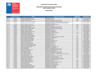 RESULTADO DE POSTULACIÓN
CONCURSO DE BECAS DE DOCTORADO NACIONAL
AÑO ACADEMICO 2020
POSTULANTES
# FOLIO POSTULACION NOMBRE INSTITUCION DE DESTINO
PUNTAJE FINAL
OBTENIDO
RESULTADO DE LA
POSTULACIÓN
585 21200624 CORNEJO ESCOBAR PABLO ANDRES UNIVERSIDAD DE CHILE 3,706 NO SELECCIONADA
586 21201110 CORNEJO PALOMINOS MARCO ANTONIO UNIVERSIDAD DE TALCA 3,702 NO SELECCIONADA
587 21201344 CORONA LOPEZ JOSE ANGEL PONTIFICIA UNIVERSIDAD CATOLICA DE CHILE 3,658 NO SELECCIONADA
588 21200485 CORONADO DELGADILLO EINAR ALVARO PONTIFICIA UNIVERSIDAD CATOLICA DE CHILE 3,870 NO SELECCIONADA
589 21202547 CORONADO RECABAL HELIA ALEJANDRA
UNIVERSIDAD CATOLICA DEL MAULE / UNIVERSIDAD CATOLICA DE LA
SANTISIMA CONCEPCION / UNIVERSIDAD CATOLICA DE TEMUCO /
UNIVERSIDAD DEL BIO-BIO
- FUERA DE BASES
590 21202525 CORRAL RODRIGUEZ LUIS CARLOS UNIVERSIDAD DE SANTIAGO DE CHILE 4,091 NO SELECCIONADA
591 21200834 CORRALES IBAÑEZ WLADIMIR ANTONIO UNIVERSIDAD DE CHILE 4,628 SELECCIONADA
592 21200382 CORRALES VAZQUEZ ORESTE PONTIFICIA UNIVERSIDAD CATOLICA DE CHILE 4,381 SELECCIONADA
593 21200577 CORREA ENCALADA DANIEL ALEJANDRO PONTIFICIA UNIVERSIDAD CATOLICA DE CHILE 4,097 NO SELECCIONADA
594 21202144 CORREA MUÑOZ FAUSTINO ANDRES UNIVERSIDAD TECNICA FEDERICO SANTA MARIA 4,751 SELECCIONADA
595 21202200 CORREA OTERO DIANA ISABEL UNIVERSIDAD DE CHILE - FUERA DE BASES
596 21202309 CORREA VILLA CINDY YURANI UNIVERSIDAD DE CONCEPCION 3,359 NO SELECCIONADA
597 21201334 CORREDOR MONTAÑA JEISSON DAVID UNIVERSIDAD ANDRES BELLO - FUERA DE BASES
598 21200620 CORREDOR RINCON GERARDO UNIVERSIDAD CATOLICA DEL NORTE 4,464 SELECCIONADA
599 21200403 CORTES ADASME ELIZABETH NICOLE UNIVERSIDAD DE CHILE 4,186 SELECCIONADA
600 21200499 CORTES BALLEN LORENA ANDREA UNIVERSIDAD DE CONCEPCION - FUERA DE BASES
601 21202067 CORTES GUAJARDO CATALINA ANDREA UNIVERSIDAD DE CHILE 3,476 NO SELECCIONADA
602 21201257 CORTES GUZMAN JOHANNA ALEJANDRA PONTIFICIA UNIVERSIDAD CATOLICA DE VALPARAISO 4,741 SELECCIONADA
603 21200227 CORTES HIDALGO SONIA IVONNE UNIVERSIDAD DE ANTOFAGASTA 4,317 SELECCIONADA
604 21200769 CORTES MIRANDA JORGE ALEJANDRO UNIVERSIDAD DE CHILE 4,298 SELECCIONADA
605 21201935 CORTES MORENO GONZALO JAVIER UNIVERSIDAD DE CHILE 4,231 SELECCIONADA
606 21200131 CORTES RUBIANO CARMEN CECILIA UNIVERSIDAD AUSTRAL DE CHILE 3,626 NO SELECCIONADA
607 21202134 CORTES TAPIA CATALINA PAZ UNIVERSIDAD ANDRES BELLO 4,160 NO SELECCIONADA
608 21201012 CORTEZ CHICA JAHAIRA AZUCENA UNIVERSIDAD DE CHILE 3,965 NO SELECCIONADA
609 21200481 CORTEZ LOPEZ MAURICIO ANDRES UNIVERSIDAD DE LOS LAGOS 4,086 NO SELECCIONADA
610 21201991 CORVACHO GALLARDO FERNANDO ANDRES UNIVERSIDAD DE CHILE 4,370 SELECCIONADA
611 21202516 CORVALAN AZPIAZU JAVIERA DEL PILAR UNIVERSIDAD DE LOS ANDES 3,180 NO SELECCIONADA
612 21201231 COSTA DA CONCEICAO KENNEDY UNIVERSIDAD DE SANTIAGO DE CHILE 4,041 NO SELECCIONADA
613 21200315 COSTA DUARTE RANAH UNIVERSIDAD ADOLFO IBANEZ 3,186 NO SELECCIONADA
614 21200141 COSTA JOSE IGNACIO PONTIFICIA UNIVERSIDAD CATOLICA DE CHILE 4,343 SELECCIONADA
615 21200986 COUTAND TALARICO OLIVIA SARA PONTIFICIA UNIVERSIDAD CATOLICA DE CHILE 4,300 SELECCIONADA
616 21201433 CRISTOVAO HEDSON HEDI UNIVERSIDAD DE CONCEPCION 3,246 NO SELECCIONADA
617 21200395 CRUZ BERMUDEZ YENNIER PONTIFICIA UNIVERSIDAD CATOLICA DE CHILE 4,572 SELECCIONADA
618 21200096 CRUZ ESCOBAR ALEJANDRO PONTIFICIA UNIVERSIDAD CATOLICA DE CHILE 4,229 SELECCIONADA
619 21202381 CRUZ MAMANI JIMENA MARCELA UNIVERSIDAD DE TARAPACA / UNIVERSIDAD CATOLICA DEL NORTE 4,297 SELECCIONADA
620 21200105 CRUZ MARTINEZ YULIET UNIVERSIDAD DE CHILE 4,083 NO SELECCIONADA
621 21202169 CRUZ NAVEA PABLO SEBASTIAN UNIVERSIDAD TECNICA FEDERICO SANTA MARIA 3,470 NO SELECCIONADA
622 21201815 CRUZ RIVEROS CONSUELO ANDREA UNIVERSIDAD CATOLICA DEL NORTE 3,058 NO SELECCIONADA
623 21201754 CUADROS CASTRO JHOSMARY UNIVERSIDAD TECNICA FEDERICO SANTA MARIA 3,243 NO SELECCIONADA
624 21202240 CUADROS SEGURA FABIAN DARIO PONTIFICIA UNIVERSIDAD CATOLICA DE VALPARAISO - FUERA DE BASES
625 21201403 CUBILLAN MARIN JOSE JESUS UNIVERSIDAD DE SANTIAGO DE CHILE 3,573 NO SELECCIONADA
626 21202567 CUBILLOS ROMAN YERKO ABRAHAM UNIVERSIDAD DE CHILE 3,518 NO SELECCIONADA
627 21202435 CUELLAR ALVAREZ LAURA MARIA PONTIFICIA UNIVERSIDAD CATOLICA DE CHILE 3,568 NO SELECCIONADA
628 21200448 CUESTA HERRERA LEDYZ UNIVERSIDAD CATOLICA DEL MAULE 3,763 NO SELECCIONADA
629 21201298 CUEVA PAZOS MICHELLE UNIVERSIDAD AUSTRAL DE CHILE 4,281 SELECCIONADA
630 21202455 CUEVAS ALFARO RUBEN DARIO UNIVERSIDAD DE SANTIAGO DE CHILE 3,334 NO SELECCIONADA
631 21202359 CUEVAS CARDENAS FRANCISCA SOFIA UNIVERSIDAD DEL DESARROLLO 3,773 NO SELECCIONADA
632 21202389 CUNEO OLHABERRY ISABELLA ANDREA UNIVERSIDAD ADOLFO IBANEZ 4,164 NO SELECCIONADA
633 21201383 CURIHUINCA NEIRA ELSY MARILYN UNIVERSIDAD DIEGO PORTALES 4,373 SELECCIONADA
 