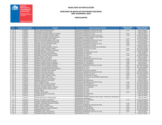 RESULTADO DE POSTULACIÓN
CONCURSO DE BECAS DE DOCTORADO NACIONAL
AÑO ACADEMICO 2020
POSTULANTES
# FOLIO POSTULACION NOMBRE INSTITUCION DE DESTINO
PUNTAJE FINAL
OBTENIDO
RESULTADO DE LA
POSTULACIÓN
734 21201067 ERAZO VALDES IGNACIO ADOLFO PONTIFICIA UNIVERSIDAD CATOLICA DE CHILE 4,249 SELECCIONADA
735 21200010 ERLANDSEN LORCA MATTHIAS PONTIFICIA UNIVERSIDAD CATOLICA DE CHILE - FUERA DE BASES
736 21200682 ESCALANTE ALVARADO RODOLFO WLADIMIR UNIVERSIDAD AUSTRAL DE CHILE 4,343 SELECCIONADA
737 21201236 ESCALANTE DE POSADA RICHARD ALBERT PONTIFICIA UNIVERSIDAD CATOLICA DE CHILE 3,726 NO SELECCIONADA
738 21200664 ESCALONA CONTRERAS PATRICIO NICOLAS UNIVERSIDAD TECNICA FEDERICO SANTA MARIA - FUERA DE BASES
739 21202517 ESCALONA ESCALONA KAREN YOBEILY UNIVERSIDAD DE CONCEPCION 3,243 NO SELECCIONADA
740 21200713 ESCAPIL-INCHAUSPE ARNAUD PAUL LOUIS PONTIFICIA UNIVERSIDAD CATOLICA DE CHILE 4,261 SELECCIONADA
741 21201002 ESCAYOLA ACOSTA MAXIMILIANO NELSON UNIVERSIDAD DE SANTIAGO DE CHILE 3,914 NO SELECCIONADA
742 21200242 ESCOBAR CATALDO BENJAMIN TOMAS PONTIFICIA UNIVERSIDAD CATOLICA DE CHILE 4,598 SELECCIONADA
743 21201660 ESCOBAR CAYO NICOLE ISEL UNIVERSIDAD CATOLICA DEL NORTE 3,943 NO SELECCIONADA
744 21201542 ESCOBAR CORNEJO VERONICA VALEZKA PONTIFICIA UNIVERSIDAD CATOLICA DE VALPARAISO - FUERA DE BASES
745 21202600 ESCOBAR DUCHE VANESSA LEONOR UNIVERSIDAD CATOLICA DEL NORTE 3,996 NO SELECCIONADA
746 21202247 ESCOBAR MANCILLA DANIELA ALEJANDRA UNIVERSIDAD DE CHILE 4,027 NO SELECCIONADA
747 21202504 ESCOBAR MARTINEZ LUIS MIGUEL UNIVERSIDAD DE SANTIAGO DE CHILE - FUERA DE BASES
748 21200169 ESCOBAR SOLER CAROLANG ESTEFANI UNIVERSIDAD DE TARAPACA 4,337 SELECCIONADA
749 21202333 ESCOBEDO CATALAN CRISTIAN ERASMO UNIVERSIDAD DE CHILE 3,229 NO SELECCIONADA
750 21201069 ESPEJO RIMAPA DILVER ELIAS UNIVERSIDAD DEL BIO-BIO - FUERA DE BASES
751 21200388 ESPINOSA ARCE JUAN PABLO PONTIFICIA UNIVERSIDAD CATOLICA DE CHILE 4,302 SELECCIONADA
752 21202558 ESPINOSA POLANCO PATRICIO JAVIER UNIVERSIDAD ADOLFO IBANEZ 3,909 NO SELECCIONADA
753 21201552 ESPINOZA ARAVENA NICOLAS ANDRES UNIVERSIDAD DE CONCEPCION 4,458 SELECCIONADA
754 21200303 ESPINOZA BARRIA MAURICIO FERNANDO UNIVERSIDAD DEL DESARROLLO 4,408 SELECCIONADA
755 21201771 ESPINOZA CAICEDO JASSON AMADEUS PONTIFICIA UNIVERSIDAD CATOLICA DE CHILE 3,867 NO SELECCIONADA
756 21202416 ESPINOZA CALVO CRISTIAN ALEJANDRO UNIVERSIDAD DE CHILE 4,019 NO SELECCIONADA
757 21202229 ESPINOZA CONTRERAS BASTIAN ALEJANDRO UNIVERSIDAD DE CHILE 4,238 SELECCIONADA
758 21200653 ESPINOZA DELGADO PAOLA ANDREA UNIVERSIDAD CATOLICA DEL NORTE 4,774 SELECCIONADA
759 21201929 ESPINOZA JARA ARIEL ORLANDO PONTIFICIA UNIVERSIDAD CATOLICA DE CHILE 3,722 NO SELECCIONADA
760 21202604 ESPINOZA LAGOS MARLEN BRISA UNIVERSIDAD AUSTRAL DE CHILE 4,089 NO SELECCIONADA
761 21201137 ESPINOZA MAJMUD DANIELA YAMILE UNIVERSIDAD DE SANTIAGO DE CHILE 4,422 SELECCIONADA
762 21202010 ESPINOZA MONJE JOSE FLAVIO UNIVERSIDAD CATOLICA DE LA SANTISIMA CONCEPCION 3,671 NO SELECCIONADA
763 21201266 ESPINOZA PEREZ CLAUDIO ANDRES UNIVERSIDAD DE CHILE 4,457 SELECCIONADA
764 21200298 ESQUEDA GONZALEZ LUIS FELIPE UNIVERSIDAD DE CONCEPCION - FUERA DE BASES
765 21202427 ESTAY BARRERA FELIPE PONTIFICIA UNIVERSIDAD CATOLICA DE CHILE 3,796 NO SELECCIONADA
766 21202190 ESTAY CARRASCO DANIELA ANDREA UNIVERSIDAD DEL DESARROLLO 2,739 NO SELECCIONADA
767 21200828 ESTRADA ARELLANO SERGIO IVAN UNIVERSIDAD DE SANTIAGO DE CHILE 3,563 NO SELECCIONADA
768 21201882 ESTRADA GALDAMES JUSSELIT TAMARA UNIVERSIDAD DE LA FRONTERA 3,538 NO SELECCIONADA
769 21200660 ETCHEGARAY ARMIJO KARINA NICOLE UNIVERSIDAD DE CHILE 3,417 NO SELECCIONADA
770 21202057 FABRIS YASMIN UNIVERSIDAD DE CHILE - FUERA DE BASES
771 21200076 FAJARDO MOYA ALEXIS UNIVERSIDAD DE CHILE 4,078 NO SELECCIONADA
772 21201657 FAJARDO RODRIGUEZ LUIS FELIPE UNIVERSIDAD DE CONCEPCION - FUERA DE BASES
773 21200104 FALORNI SILVIA UNIVERSIDAD DE TALCA - FUERA DE BASES
774 21202563 FARFAN BACHILOGLU HISHAN NIKOS
UNIVERSIDAD TECNICA FEDERICO SANTA MARIA / PONTIFICIA UNIVERSIDAD
CATOLICA DE VALPARAISO
- FUERA DE BASES
775 21200138 FARIAS CEA AMAURY ALEJANDRO UNIVERSIDAD DE LA FRONTERA 3,774 NO SELECCIONADA
776 21201834 FAUNDEZ CACERES ANGELA FRANCISCA UNIVERSIDAD DE CHILE - FUERA DE BASES
777 21201804 FAUNDEZ CONTRERAS JENNIFER VIVIANA UNIVERSIDAD DE CHILE 4,118 NO SELECCIONADA
778 21200244 FEBLES GARCIA SUSSENE PONTIFICIA UNIVERSIDAD CATOLICA DE CHILE 4,164 NO SELECCIONADA
779 21201166 FEBRES MOLINA CAMILO PEDRO UNIVERSIDAD ANDRES BELLO 3,601 NO SELECCIONADA
780 21201468 FEIJOO CARABALLO JAVIER ALEJANDRO UNIVERSIDAD DE CONCEPCION 3,290 NO SELECCIONADA
781 21202270 FERNANDES CRAVO ELISA UNIVERSIDAD AUSTRAL DE CHILE 4,075 NO SELECCIONADA
782 21201487 FERNANDEZ ADELL JOSE IGNACIO PONTIFICIA UNIVERSIDAD CATOLICA DE CHILE 4,354 SELECCIONADA
783 21200262 FERNANDEZ BURGOS RONALD ROY UNIVERSIDAD DE CHILE - FUERA DE BASES
 
