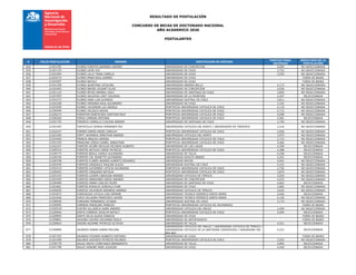 RESULTADO DE POSTULACIÓN
CONCURSO DE BECAS DE DOCTORADO NACIONAL
AÑO ACADEMICO 2020
POSTULANTES
# FOLIO POSTULACION NOMBRE INSTITUCION DE DESTINO
PUNTAJE FINAL
OBTENIDO
RESULTADO DE LA
POSTULACIÓN
834 21201295 FLORES FUENTES BARBARA ANDREA UNIVERSIDAD DE CONCEPCION 4,090 NO SELECCIONADA
835 21201125 FLORES LEON YVO UNIVERSIDAD DE CHILE 3,752 NO SELECCIONADA
836 21201904 FLORES LILLO TANIA CAMILLE UNIVERSIDAD DE CHILE 3,935 NO SELECCIONADA
837 21202574 FLORES MARA RAUL RAMIRO UNIVERSIDAD DE CHILE - FUERA DE BASES
838 21201097 FLORES NATALY UNIVERSIDAD DE CHILE - FUERA DE BASES
839 21201328 FLORES QUINTANA CATALINA UNIVERSIDAD ANDRES BELLO 4,173 NO SELECCIONADA
840 21201902 FLORES RAFAEL EDGART ELVIS UNIVERSIDAD DE CONCEPCION 4,036 NO SELECCIONADA
841 21201143 FLORES REYES ANDREA LESLY UNIVERSIDAD DE SANTIAGO DE CHILE 3,850 NO SELECCIONADA
842 21201993 FLORES SALDIVIA LISET SOLEDAD UNIVERSIDAD DE LA FRONTERA 4,307 SELECCIONADA
843 21201472 FLORES VERA LUIS ALFREDO UNIVERSIDAD AUSTRAL DE CHILE 3,811 NO SELECCIONADA
844 21202258 FLORES VERGARA RAUL ALEJANDRO UNIVERSIDAD DE CHILE 3,192 NO SELECCIONADA
845 21201690 FLOREZ CALDERON LUZ ANGELA PONTIFICIA UNIVERSIDAD CATOLICA DE CHILE 4,119 NO SELECCIONADA
846 21200490 FLOREZ VELASCO NIXON PONTIFICIA UNIVERSIDAD CATOLICA DE CHILE 3,712 NO SELECCIONADA
847 21200274 FOERSTER MONTECINO CRISTIAN ROLF PONTIFICIA UNIVERSIDAD CATOLICA DE CHILE 4,098 NO SELECCIONADA
848 21200200 FONCK LARRAIN ANTONIA PONTIFICIA UNIVERSIDAD CATOLICA DE CHILE 4,581 SELECCIONADA
849 21201725 FONSECA CARRILLO CLAUDIA ANDREA UNIVERSIDAD DE SANTIAGO DE CHILE 3,740 NO SELECCIONADA
850 21202283 FONTECILLA CEPEDA FERNANDA PAZ UNIVERSIDAD CATOLICA DEL NORTE / UNIVERSIDAD DE TARAPACA 3,316 NO SELECCIONADA
851 21202437 FORERO GIRON ANGIE CAROLAY PONTIFICIA UNIVERSIDAD CATOLICA DE CHILE 3,656 NO SELECCIONADA
852 21201495 FORTT AHUMADA JONATHAN ANDRES UNIVERSIDAD CATOLICA DEL NORTE 3,975 NO SELECCIONADA
853 21201604 FRANCA ARAUJO LARISSA PONTIFICIA UNIVERSIDAD CATOLICA DE CHILE 2,723 NO SELECCIONADA
854 21201329 FRANZANI CERDA DANIEL SEBASTIAN PONTIFICIA UNIVERSIDAD CATOLICA DE CHILE 4,066 NO SELECCIONADA
855 21202347 FUENTES ACUÑA NICOLAS RICARDO ALBERTO UNIVERSIDAD DE LOS LAGOS 4,309 SELECCIONADA
856 21200319 FUENTES ANTILAO JORGE PATRICIO PONTIFICIA UNIVERSIDAD CATOLICA DE CHILE 4,388 SELECCIONADA
857 21200775 FUENTES BEALS CAMILO ALEJANDRO UNIVERSIDAD DE TALCA 4,208 SELECCIONADA
858 21200746 FUENTES CID JEANETTE ALEJANDRA UNIVERSIDAD ADOLFO IBANEZ 4,291 SELECCIONADA
859 21200758 FUENTES FLORES ANDRES ALBERTO EDUARDO UNIVERSIDAD MAYOR 4,042 NO SELECCIONADA
860 21202459 FUENTES GONZALEZ PAULINA ALICIA UNIVERSIDAD AUSTRAL DE CHILE 4,101 NO SELECCIONADA
861 21202419 FUENTES GUTIERREZ LETICIA ALEJANDRA PONTIFICIA UNIVERSIDAD CATOLICA DE CHILE 3,726 NO SELECCIONADA
862 21200493 FUENTES JORQUERA NATALIA PONTIFICIA UNIVERSIDAD CATOLICA DE CHILE 3,876 NO SELECCIONADA
863 21202192 FUENTES LIZAMA CAROLINA ANDREA UNIVERSIDAD CATOLICA DE TEMUCO 4,020 NO SELECCIONADA
864 21201945 FUENTES MARDONES DIEGO ANDRES UNIVERSIDAD DE CONCEPCION 4,075 NO SELECCIONADA
865 21200486 FUENTES PARRA CARLOS FELIPE UNIVERSIDAD DE SANTIAGO DE CHILE 4,663 SELECCIONADA
866 21201801 FUENTES ROSALES GONZALO IVAN UNIVERSIDAD DE CHILE 3,682 NO SELECCIONADA
867 21200205 FUENTES VILUGRON GERARDO ANDRES UNIVERSIDAD CATOLICA DE TEMUCO 4,024 NO SELECCIONADA
868 21201872 FUENZALIDA LOYOLA LUIS HERNAN UNIVERSIDAD TECNICA FEDERICO SANTA MARIA 4,646 SELECCIONADA
869 21201926 FUICA VILLAGRA FRANCISCO JAVIER UNIVERSIDAD TECNICA FEDERICO SANTA MARIA 4,156 NO SELECCIONADA
870 21200046 FUNDORA FERNANDEZ LEYANIS UNIVERSIDAD AUSTRAL DE CHILE 3,715 NO SELECCIONADA
871 21200992 FURNESS MADELINE FRANCES PONTIFICIA UNIVERSIDAD CATOLICA DE VALPARAISO - FUERA DE BASES
872 21202518 FUSTER VILLASECA JAIME ANDRES UNIVERSIDAD CATOLICA DEL MAULE 3,409 NO SELECCIONADA
873 21200956 GAETE CORNEJO JOCELYN NATALY PONTIFICIA UNIVERSIDAD CATOLICA DE CHILE 4,694 SELECCIONADA
874 21200854 GAETE SILVA ALEXIS IGNACIO UNIVERSIDAD DE CHILE - FUERA DE BASES
875 21200801 GAHONA CASTRO GIOVANNI PAOLO UNIVERSIDAD DE ANTOFAGASTA - FUERA DE BASES
876 21200824 GAISSE AGUIRRE PATRICIO OCTAVIO UNIVERSIDAD DE TALCA 4,521 SELECCIONADA
877 21200806 GAJARDO ASBUN KAREN PAULINA
UNIVERSIDAD CATOLICA DEL MAULE / UNIVERSIDAD CATOLICA DE TEMUCO /
UNIVERSIDAD CATOLICA DE LA SANTISIMA CONCEPCION / UNIVERIDAD DEL
BIO-BIO
4,222 SELECCIONADA
878 21201765 GAJARDO PIZARRO ROBERTO ANTONIO UNIVERSIDAD DE CHILE - FUERA DE BASES
879 21201499 GALARCE ACEVEDO PATRICIO RICARDO PONTIFICIA UNIVERSIDAD CATOLICA DE CHILE 3,503 NO SELECCIONADA
880 21200778 GALAZ ARAYA CONSTANZA BERNARDITA UNIVERSIDAD DE TALCA 4,894 SELECCIONADA
881 21201798 GALAZ HONORE ARIEL ELEAZAR UNIVERSIDAD DE CHILE 4,440 SELECCIONADA
 