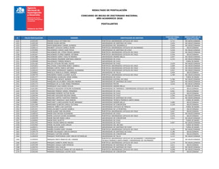 RESULTADO DE POSTULACIÓN
CONCURSO DE BECAS DE DOCTORADO NACIONAL
AÑO ACADEMICO 2020
POSTULANTES
# FOLIO POSTULACION NOMBRE INSTITUCION DE DESTINO
PUNTAJE FINAL
OBTENIDO
RESULTADO DE LA
POSTULACIÓN
1322 21202100 MADRID AYALA VICTORIA PAZ PONTIFICIA UNIVERSIDAD CATOLICA DE CHILE 3,713 NO SELECCIONADA
1323 21202199 MADRID ROJAS MATIAS UNIVERSIDAD DE SANTIAGO DE CHILE 3,454 NO SELECCIONADA
1324 21200579 MAHN BORKOWSKY DANIEL ALFREDO UNIVERSIDAD DEL DESARROLLO 3,940 NO SELECCIONADA
1325 21200115 MAHNERT CATALDO CAMILO JAVIER PONTIFICIA UNIVERSIDAD CATOLICA DE VALPARAISO 4,250 SELECCIONADA
1326 21201846 MALDONADO CHAVEZ ALBA PAOLA UNIVERSIDAD DE SANTIAGO DE CHILE 3,436 NO SELECCIONADA
1327 21200183 MALDONADO DEL OTERO PIEDAD ANDREA PONTIFICIA UNIVERSIDAD CATOLICA DE CHILE 3,554 NO SELECCIONADA
1328 21202367 MALDONADO FLORES GABRIEL ESTEBAN PONTIFICIA UNIVERSIDAD CATOLICA DE CHILE 4,256 SELECCIONADA
1329 21201388 MALDONADO GARAY JOCELYN ANDREA UNIVERSIDAD ANDRES BELLO 3,447 NO SELECCIONADA
1330 21201455 MALDONADO MAGNERE SANTIAGO IGNACIO UNIVERSIDAD DE CHILE 4,153 NO SELECCIONADA
1331 21200408 MALDONADO TERRON MONICA UNIVERSIDAD DE CHILE - FUERA DE BASES
1332 21201182 MALLEA CATALAN MICHAEL ALEXIS UNIVERSIDAD DE CHILE 3,529 NO SELECCIONADA
1333 21201652 MALLITASIG LOACHAMIN NANCY DANIELA PONTIFICIA UNIVERSIDAD CATOLICA DE CHILE 3,409 NO SELECCIONADA
1334 21202572 MAMANI CORTEZ MARCO ANTONIO PONTIFICIA UNIVERSIDAD CATOLICA DE CHILE 3,536 NO SELECCIONADA
1335 21200225 MANCHENO DOMINGUEZ GABRIELA ALEJANDRA PONTIFICIA UNIVERSIDAD CATOLICA DE CHILE 4,057 NO SELECCIONADA
1336 21200663 MANCILLA MANCILLA DANIEL ENRIQUE UNIVERSIDAD DE TALCA 4,494 SELECCIONADA
1337 21200776 MANJARRES FARIAS ZULMARY ALICIA PONTIFICIA UNIVERSIDAD CATOLICA DE CHILE 3,789 NO SELECCIONADA
1338 21201377 MANOBANDA GUANGASI JORGE ANIBAL UNIVERSIDAD DE CHILE - FUERA DE BASES
1339 21202103 MANQUI JARA NICKOL ANDREA UNIVERSIDAD AUSTRAL DE CHILE 3,786 NO SELECCIONADA
1340 21202181 MANQUIAN VILLALOBOS CAROLINA ANDREA UNIVERSIDAD DE SANTIAGO DE CHILE 3,876 NO SELECCIONADA
1341 21201173 MANRIQUE DE LA CUBA MARIA FERNANDA UNIVERSIDAD MAYOR 4,016 NO SELECCIONADA
1342 21201219 MANRIQUEZ DIAZ KAREN CECILIA UNIVERSIDAD ANDRES BELLO - FUERA DE BASES
1343 21201283 MANSILLA AGUILERA CATALINA ALEJANDRA UNIVERSIDAD DE TARAPACA / UNIVERSIDAD CATOLICA DEL NORTE 4,761 SELECCIONADA
1344 21200725 MANZANO MENDEZ DANIEL FERNANDO UNIVERSIDAD DE CHILE 4,561 SELECCIONADA
1345 21202336 MARAMBIO ROMERO VICTOR FELIPE UNIVERSIDAD DE CHILE 4,239 SELECCIONADA
1346 21200349 MARCANO AGUILERA NELSON DANIEL UNIVERSIDAD DE CHILE 3,346 NO SELECCIONADA
1347 21202176 MARCANO CORTEZ YUDETHZI MINERVA UNIVERSIDAD DE SANTIAGO DE CHILE 3,312 NO SELECCIONADA
1348 21202585 MARCHANT GONZALEZ JUAN MANUEL UNIVERSIDAD TECNICA FEDERICO SANTA MARIA - FUERA DE BASES
1349 21200881 MARCHANT LLANCALAHUEN FELIPE ARMANDO UNIVERSIDAD ANDRES BELLO 4,480 SELECCIONADA
1350 21201399 MARDONES ALARCON CAMILA VICTORIA UNIVERSIDAD DE CONCEPCION 4,339 SELECCIONADA
1351 21201479 MARILEO YAÑEZ LUIS GUSTAVO UNIVERSIDAD CATOLICA DE TEMUCO - FUERA DE BASES
1352 21201441 MARILLAN BAEZ CLAUDIA DANIELA UNIVERSIDAD DE LA FRONTERA 4,508 SELECCIONADA
1353 21202267 MARIN ALANIZ JAIR SALOMON PONTIFICIA UNIVERSIDAD CATOLICA DE CHILE 4,647 SELECCIONADA
1354 21200533 MARIN DIAZ NAYSSA ALEJANDRA UNIVERSIDAD DE CHILE 4,091 NO SELECCIONADA
1355 21202299 MARIN LLEUCUN CLEVER ALEJANDRO PONTIFICIA UNIVERSIDAD CATOLICA DE CHILE 4,476 SELECCIONADA
1356 21202078 MARIN MACHIN MARIA CARLA UNIVERSIDAD DE CONCEPCION 4,021 NO SELECCIONADA
1357 21200902 MARIN RIOS JULIETTE UNIVERSIDAD DE CHILE - FUERA DE BASES
1358 21201442 MARIN VALDES ARNALDO ANDRES UNIVERSIDAD DE CHILE 4,067 NO SELECCIONADA
1359 21202302 MARIN VILLEGAS JUAN CARLOS UNIVERSIDAD DEL BIO-BIO - FUERA DE BASES
1360 21200271 MARIÑA LEYVA HENRY UNIVERSIDAD DE SANTIAGO DE CHILE - FUERA DE BASES
1361 21200512 MARIÑO OCAMPO NORY JOHANA PONTIFICIA UNIVERSIDAD CATOLICA DE CHILE 4,155 NO SELECCIONADA
1362 21200179 MARIÑO VELASQUEZ CARLOS IGNACIO UNIVERSIDAD DE SANTIAGO DE CHILE 4,186 SELECCIONADA
1363 21201123 MARQUEZ CUETARA ADRIAN UNIVERSIDAD DE CONCEPCION 4,283 SELECCIONADA
1364 21200559 MARQUEZ MONTESINOS JOSE CARLOS ESTANISLAO UNIVERSIDAD DE TALCA 4,123 NO SELECCIONADA
1365 21200454 MARQUEZ NIETO MARITZA DEL CARMEN
PONTIFICIA UNIVERSIDAD CATOLICA DE VALPARAISO / UNIVERSIDAD
TECNICA FEDERICO SANTA MARIA / UNIVERSIDAD DE VALPARAISO
4,024 NO SELECCIONADA
1366 21202263 MARQUEZ SUBIETA JAIME WALDO PONTIFICIA UNIVERSIDAD CATOLICA DE CHILE 3,379 NO SELECCIONADA
1367 21201530 MARQUEZ ZAVALA JUAN PATRICIO UNIVERSIDAD DE SANTIAGO DE CHILE 4,411 SELECCIONADA
1368 21200743 MARRERO CRUZ DAILIN UNIVERSIDAD DE SANTIAGO DE CHILE 3,493 NO SELECCIONADA
1369 21201010 MARRERO GONZALEZ MARIA DE LOS ANGELES PONTIFICIA UNIVERSIDAD CATOLICA DE CHILE 4,058 NO SELECCIONADA
1370 21202246 MARRERO RODRIGUEZ LESTER JULIO UNIVERSIDAD DE CONCEPCION 4,546 SELECCIONADA
 