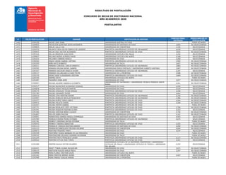 RESULTADO DE POSTULACIÓN
CONCURSO DE BECAS DE DOCTORADO NACIONAL
AÑO ACADEMICO 2020
POSTULANTES
# FOLIO POSTULACION NOMBRE INSTITUCION DE DESTINO
PUNTAJE FINAL
OBTENIDO
RESULTADO DE LA
POSTULACIÓN
1469 21200158 MICHEL JUDE JUNEL UNIVERSIDAD AUSTRAL DE CHILE - FUERA DE BASES
1470 21200652 MICHELSON QUINTANA SOFIA ANTONIETA UNIVERSIDAD DE SANTIAGO DE CHILE 3,845 NO SELECCIONADA
1471 21200833 MIGUEL GALLO YAN UNIVERSIDAD DE CONCEPCION 4,334 SELECCIONADA
1472 21202576 MILANCA OJEDA SILVIA FABIOLA DE LOURDES PONTIFICIA UNIVERSIDAD CATOLICA DE VALPARAISO 4,630 SELECCIONADA
1473 21200915 MILLAN DIAZ HECTOR ALEJANDRO PONTIFICIA UNIVERSIDAD CATOLICA DE CHILE 3,816 NO SELECCIONADA
1474 21201516 MILLAN MENDOZA JUAN DAVID UNIVERSIDAD CATOLICA DEL MAULE 4,254 SELECCIONADA
1475 21200837 MILLANO MEJIAS ALFREDO DAVID UNIVERSIDAD CATOLICA DEL NORTE 4,348 SELECCIONADA
1476 21201632 MILLONES CABRERA ROSELA UNIVERSIDAD DE CHILE 4,280 SELECCIONADA
1477 21200260 MINGO ORSINI GABRIEL ANTONIO PONTIFICIA UNIVERSIDAD CATOLICA DE CHILE 3,905 NO SELECCIONADA
1478 21202259 MIÑO ORTIZ ROBERTO UNIVERSIDAD DE TALCA 3,857 NO SELECCIONADA
1479 21200211 MIRANDA CARVAJAL CARLOS ERNESTO PONTIFICIA UNIVERSIDAD CATOLICA DE VALPARAISO 3,883 NO SELECCIONADA
1480 21200392 MIRANDA MOLINA RAFAEL GABRIEL UNIVERSIDAD DIEGO PORTALES / UNIVERSIDAD ALBERTO HURTADO 3,807 NO SELECCIONADA
1481 21201547 MIRANDA SALDIVAR IGNACIO JAVIER PONTIFICIA UNIVERSIDAD CATOLICA DE VALPARAISO 4,297 SELECCIONADA
1482 21200127 MIRANDA VILLABLANCA ALVARO FELIPE UNIVERSIDAD DE LA FRONTERA 3,908 NO SELECCIONADA
1483 21202318 MISAD SAIDE ALESSANDRA CRISTINA PONTIFICIA UNIVERSIDAD CATOLICA DE CHILE 3,660 NO SELECCIONADA
1484 21202344 MISHRA DIVYA UNIVERSIDAD CATOLICA DEL NORTE - FUERA DE BASES
1485 21201687 MOHAMED OMAR AMIN UNIVERSIDAD DE CHILE 3,877 NO SELECCIONADA
1486 21200947 MOLINA AGUIRRE GABRIELA ELIZABETH
UNIVERSIDAD DE VALPARAISO / UNIVERSIDAD TECNICA FEDERICO SANTA
MARIA
4,041 NO SELECCIONADA
1487 21200317 MOLINA BALMACEDA ALEJANDRA LOURDES UNIVERSIDAD DE CHILE 4,456 SELECCIONADA
1488 21200878 MOLINA GODOY NICOLAS MARTIN UNIVERSIDAD DE CHILE 4,519 SELECCIONADA
1489 21200175 MOLINA GONZALEZ YOHAN MANUEL PONTIFICIA UNIVERSIDAD CATOLICA DE CHILE 4,400 SELECCIONADA
1490 21201780 MOLINA JOHANNES JAVIER UNIVERSIDAD DE CHILE 4,842 SELECCIONADA
1491 21200219 MOLINA LUNA MARYORI NAHIRY PONTIFICIA UNIVERSIDAD CATOLICA DE VALPARAISO 3,166 NO SELECCIONADA
1492 21202007 MOLINA MORALES NICOLAS FRANCISCO PONTIFICIA UNIVERSIDAD CATOLICA DE VALPARAISO 3,386 NO SELECCIONADA
1493 21201677 MOLINA MUÑOZ YERKO PABLO PONTIFICIA UNIVERSIDAD CATOLICA DE CHILE 4,044 NO SELECCIONADA
1494 21200472 MOLINA PALACIO DANIEL PONTIFICIA UNIVERSIDAD CATOLICA DE CHILE 3,200 NO SELECCIONADA
1495 21202447 MOLINA PASTEN GABRIEL PONTIFICIA UNIVERSIDAD CATOLICA DE CHILE - FUERA DE BASES
1496 21201731 MOLINA REGALADO LEIDY VICTORIA PONTIFICIA UNIVERSIDAD CATOLICA DE CHILE 3,706 NO SELECCIONADA
1497 21201041 MOLINA RIQUELME ISIDORA ELVIRA PONTIFICIA UNIVERSIDAD CATOLICA DE CHILE 4,323 SELECCIONADA
1498 21201406 MOLINA SANTANA BRIAN CLAUDIO UNIVERSIDAD DE CONCEPCION 3,756 NO SELECCIONADA
1499 21201807 MOLLER RUBIO PAULINA PONTIFICIA UNIVERSIDAD CATOLICA DE CHILE 4,101 NO SELECCIONADA
1500 21200051 MONASTERIO ARANDA ANGELA DOMINIQUE UNIVERSIDAD DE SANTIAGO DE CHILE 4,403 SELECCIONADA
1501 21201569 MONDACA RIVERA PEDRO ESTEBAN PONTIFICIA UNIVERSIDAD CATOLICA DE VALPARAISO 4,674 SELECCIONADA
1502 21201781 MONROY CARDENAS MATIAS ESTEBAN UNIVERSIDAD DE TALCA - FUERA DE BASES
1503 21202015 MONROY TABORDA SEBASTIAN PONTIFICIA UNIVERSIDAD CATOLICA DE CHILE 4,545 SELECCIONADA
1504 21201113 MONSALVE CANALES BASTIAN ANDRES UNIVERSIDAD DE SANTIAGO DE CHILE 4,050 NO SELECCIONADA
1505 21202123 MONSALVES REBOLLEDO MELISSA SOLANGE UNIVERSIDAD DE CONCEPCION 4,044 NO SELECCIONADA
1506 21200473 MONTANO PEGUERO YANAY UNIVERSIDAD DE CHILE 4,574 SELECCIONADA
1507 21200348 MONTAÑES TEJADA BARBARA DE LAS MERCEDES UNIVERSIDAD DE CHILE - FUERA DE BASES
1508 21200142 MONTEALEGRE DELGADO XIOMARA KATHERINE UNIVERSIDAD DE TALCA - FUERA DE BASES
1509 21201249 MONTERO MOYA FRANCISCO JAVIER PONTIFICIA UNIVERSIDAD CATOLICA DE CHILE 4,117 NO SELECCIONADA
1510 21200522 MONTERO STYLES JOSE TOMAS PONTIFICIA UNIVERSIDAD CATOLICA DE CHILE 4,441 SELECCIONADA
1511 21201098 MONTRE AGUILA VICTOR EDUARDO
UNIVERSIDAD CATOLICA DE LA SANTISIMA CONCEPCION / UNIVERSIDAD
CATOLICA DEL MAULE / UNIVERSIDAD CATOLICA DE TEMUCO / UNIVERIDAD
DEL BIO-BIO
4,255 SELECCIONADA
1512 21202421 MONTT TOBAR LILIANA JACQUELINE UNIVERSIDAD DE CHILE 3,671 NO SELECCIONADA
1513 21200119 MONTUFAR RUALES KARLA PAOLA UNIVERSIDAD DE CHILE 3,297 NO SELECCIONADA
1514 21200898 MORA FLOREZ CRISTIAN DAVID UNIVERSIDAD CATOLICA DEL NORTE - FUERA DE BASES
1515 21201262 MORA PANTOJA HERMES JAVIER UNIVERSIDAD DE CONCEPCION 4,407 SELECCIONADA
1516 21201068 MORA PINEDA YUSELIN KARINA UNIVERSIDAD DE LA FRONTERA - FUERA DE BASES
 