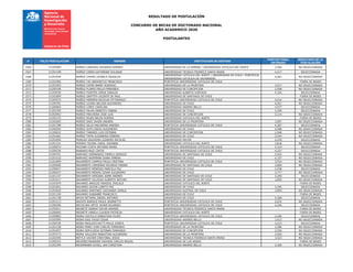 RESULTADO DE POSTULACIÓN
CONCURSO DE BECAS DE DOCTORADO NACIONAL
AÑO ACADEMICO 2020
POSTULANTES
# FOLIO POSTULACION NOMBRE INSTITUCION DE DESTINO
PUNTAJE FINAL
OBTENIDO
RESULTADO DE LA
POSTULACIÓN
1566 21202000 MUÑOZ CARVAJAL EDUARDO ANDRES UNIVERSIDAD DE LA SERENA / UNIVERSIDAD CATOLICA DEL NORTE 3,300 NO SELECCIONADA
1567 21201438 MUÑOZ CERRO KATHERINE SOLANGE UNIVERSIDAD TECNICA FEDERICO SANTA MARIA 4,417 SELECCIONADA
1568 21201694 MUÑOZ CHUMO LEONELA GRISELDA
UNIVERSIDAD CATOLICA DEL NORTE / UNIVERSIDAD DE CHILE / PONTIFICIA
UNIVERSIDAD CATOLICA DE VALPARAISO
4,061 NO SELECCIONADA
1569 21201906 MUÑOZ CID ANDHREYUX FRANCISCO PONTIFICIA UNIVERSIDAD CATOLICA DE CHILE - FUERA DE BASES
1570 21201903 MUÑOZ COFRE BARRY RODRIGO UNIVERSIDAD DE LA FRONTERA 3,917 NO SELECCIONADA
1571 21200168 MUÑOZ FLORES PAULA FERNANDA UNIVERSIDAD DE CONCEPCION 3,598 NO SELECCIONADA
1572 21202030 MUÑOZ FUENTES JORGE IGNACIO UNIVERSIDAD ALBERTO HURTADO 4,326 SELECCIONADA
1573 21201809 MUÑOZ GRIFFITH VICENTE DE PAUL UNIVERSIDAD DE SANTIAGO DE CHILE - FUERA DE BASES
1574 21202515 MUÑOZ HERRERA NICOLAS FITZGERALD PONTIFICIA UNIVERSIDAD CATOLICA DE CHILE 4,014 NO SELECCIONADA
1575 21200781 MUÑOZ LIZANA NELSON ALEJANDRO UNIVERSIDAD DE CHILE 4,051 NO SELECCIONADA
1576 21200965 MUÑOZ LOPEZ CAROLINA UNIVERSIDAD ANDRES BELLO 4,577 SELECCIONADA
1577 21201556 MUÑOZ PALMA ERNESTO FABIAN UNIVERSIDAD DE CHILE 4,209 SELECCIONADA
1578 21202062 MUÑOZ PINCHEIRA JOSE LUIS UNIVERSIDAD DE CONCEPCION 3,114 NO SELECCIONADA
1579 21202143 MUÑOZ ROJAS BELEN ROMINA UNIVERSIDAD CATOLICA DEL NORTE - FUERA DE BASES
1580 21202605 MUÑOZ SAEZ JAVIER ANDRES UNIVERSIDAD DE LA FRONTERA 3,007 NO SELECCIONADA
1581 21201398 MUÑOZ SILVA MACARENA ANDREA PONTIFICIA UNIVERSIDAD CATOLICA DE CHILE 4,287 SELECCIONADA
1582 21200264 MUÑOZ SOTO DIEGO ALEJANDRO UNIVERSIDAD DE CHILE 4,098 NO SELECCIONADA
1583 21200022 MUÑOZ TABARES LUIS ESTEBAN UNIVERSIDAD DE CONCEPCION 2,948 NO SELECCIONADA
1584 21201681 MUÑOZ TAPIA ALEJANDRA DEBORA UNIVERSIDAD DE CHILE 3,544 NO SELECCIONADA
1585 21201856 MURGAS SAAVEDRA LEANDRO NICOLAS UNIVERSIDAD MAYOR 4,259 SELECCIONADA
1586 21201321 MURRAY RIVERA CAROL JOHANNA UNIVERSIDAD CATOLICA DEL NORTE 3,818 NO SELECCIONADA
1587 21200074 MUZARD COSTA ANTONIA MARIA PONTIFICIA UNIVERSIDAD CATOLICA DE CHILE 4,310 SELECCIONADA
1588 21200236 NARANJO RUIZ CINTIA PONTIFICIA UNIVERSIDAD CATOLICA DE CHILE 4,257 SELECCIONADA
1589 21200791 NARVAEZ HERNANDEZ PAMELA DANISZA UNIVERSIDAD DE SANTIAGO DE CHILE 3,925 NO SELECCIONADA
1590 21201532 NARVAEZ NASPIRAN DIANA XIMENA UNIVERSIDAD DE CHILE 4,157 NO SELECCIONADA
1591 21201899 NAVARRETE CAMPOS PAULA CRISTINA PONTIFICIA UNIVERSIDAD CATOLICA DE CHILE 3,910 NO SELECCIONADA
1592 21200406 NAVARRETE CARDENAS RICARDO FABIAN UNIVERSIDAD DE SANTIAGO DE CHILE 3,860 NO SELECCIONADA
1593 21200657 NAVARRETE MENESES MARCELA PAZ UNIVERSIDAD DE CHILE 4,538 SELECCIONADA
1594 21200537 NAVARRETE MESIAS CESAR ALEJANDRO UNIVERSIDAD DE CHILE 3,777 NO SELECCIONADA
1595 21201337 NAVARRETE VERGARA JAIME ANDRES UNIVERSIDAD DE SANTIAGO DE CHILE 4,290 SELECCIONADA
1596 21201617 NAVARRETE VILLEGAS ALBERTO ARTURO UNIVERSIDAD DE SANTIAGO DE CHILE 3,605 NO SELECCIONADA
1597 21201879 NAVARRO ARDILES MARISOL PASCALE UNIVERSIDAD CATOLICA DEL NORTE - FUERA DE BASES
1598 21201851 NAVARRO GEZAN LORETO PAZ UNIVERSIDAD DE CHILE 4,346 SELECCIONADA
1599 21201820 NAVARRO MARTINEZ GIOVANNA CAMILA UNIVERSIDAD AUSTRAL DE CHILE 3,859 NO SELECCIONADA
1600 21201106 NAVARRO SUBIABRE FRANCISCO UNIVERSIDAD DE CHILE - FUERA DE BASES
1601 21201738 NAVIA RETAMAL ISRAEL ANTONIO UNIVERSIDAD DE CHILE 4,308 SELECCIONADA
1602 21201213 NAZATE BURGOS PAOLA JEANNETTE PONTIFICIA UNIVERSIDAD CATOLICA DE CHILE 4,034 NO SELECCIONADA
1603 21200396 NECOCHEA ORTIZ JAVIER EDUARDO PONTIFICIA UNIVERSIDAD CATOLICA DE CHILE 4,246 SELECCIONADA
1604 21202011 NEGRETE SARRAF OSCAR ANDRES UNIVERSIDAD TECNICA FEDERICO SANTA MARIA - FUERA DE BASES
1605 21200065 NEGRETE VARELA CLAUDIA PATRICIA UNIVERSIDAD CATOLICA DEL NORTE - FUERA DE BASES
1606 21200865 NEIRA CASTILLO SEBASTIAN FELIPE PONTIFICIA UNIVERSIDAD CATOLICA DE CHILE 4,206 SELECCIONADA
1607 21202095 NEIRA DIAZ FAVIO CESAR UNIVERSIDAD ANDRES BELLO 3,423 NO SELECCIONADA
1608 21200336 NEIRA MAGLIOCCHETTI PAULA JOSEFA PONTIFICIA UNIVERSIDAD CATOLICA DE CHILE 4,412 SELECCIONADA
1609 21201238 NEIRA PEREZ IVAN CARLOS FERNANDO UNIVERSIDAD DE LA FRONTERA 3,586 NO SELECCIONADA
1610 21202457 NEIRA SEPULVEDA ESTEBAN FERNANDO UNIVERSIDAD DE CONCEPCION 3,030 NO SELECCIONADA
1611 21201573 NEIRA VALLEJOS SEBASTIAN ALEJANDRO UNIVERSIDAD DE LA FRONTERA 3,926 NO SELECCIONADA
1612 21202595 NETTLE VACHER CRISTOBAL JESUS UNIVERSIDAD TECNICA FEDERICO SANTA MARIA 3,523 NO SELECCIONADA
1613 21200322 NEUENSCHWANDER SAHURIE CARLOS MIGUEL UNIVERSIDAD DE LOS ANDES - FUERA DE BASES
1614 21202394 NEVERMANN SCHELL JAN CHRISTIAN UNIVERSIDAD ANDRES BELLO 3,360 NO SELECCIONADA
 
