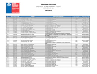 RESULTADO DE POSTULACIÓN
CONCURSO DE BECAS DE DOCTORADO NACIONAL
AÑO ACADEMICO 2020
POSTULANTES
# FOLIO POSTULACION NOMBRE INSTITUCION DE DESTINO
PUNTAJE FINAL
OBTENIDO
RESULTADO DE LA
POSTULACIÓN
2105 21201301 RUIZ DIAZ RIQUELME NANCY EVANGELISTA UNIVERSIDAD CATOLICA DE TEMUCO - FUERA DE BASES
2106 21201636 RUIZ DIAZ YANELIS UNIVERSIDAD DE CHILE 4,357 SELECCIONADA
2107 21200900 RUIZ FERNANDEZ PAULA SOFIA UNIVERSIDAD DE CONCEPCION 3,872 NO SELECCIONADA
2108 21201128 RUIZ FLORES MACARENA ANDREA UNIVERSIDAD DE CHILE - FUERA DE BASES
2109 21201793 RUIZ GIL TAY UNIVERSIDAD DE LA FRONTERA 3,989 NO SELECCIONADA
2110 21202219 RUIZ MORENO ROCIO BELEN UNIVERSIDAD DE CHILE 4,310 SELECCIONADA
2111 21200004 RUIZ PEREZ ISLEIDY DE LA CARIDAD UNIVERSIDAD DE CONCEPCION - FUERA DE BASES
2112 21200518 RUIZ-ESQUIDE ENRIQUEZ MARIA ISABEL UNIVERSIDAD AUSTRAL DE CHILE 4,022 NO SELECCIONADA
2113 21200149 RUIZ-TAGLE MOLINA CAMILO JOSE PONTIFICIA UNIVERSIDAD CATOLICA DE CHILE 4,345 SELECCIONADA
2114 21202601 RUZ MUÑOZ CATALINA SALLEN PONTIFICIA UNIVERSIDAD CATOLICA DE CHILE 3,912 NO SELECCIONADA
2115 21200850 SAA ARANCIBIA DANIEL ALEJANDRO UNIVERSIDAD DE SANTIAGO DE CHILE 3,458 NO SELECCIONADA
2116 21201553 SAAVEDRA ALMARZA JUAN PABLO UNIVERSIDAD DE CHILE 4,311 SELECCIONADA
2117 21202555 SAAVEDRA CURRIVIL HERMINSON ARIEL UNIVERSIDAD DE LOS ANDES 4,143 NO SELECCIONADA
2118 21201204 SAAVEDRA LEIVA FUJIKO UNIVERSIDAD DE LOS ANDES 4,515 SELECCIONADA
2119 21201833 SAAVEDRA MARTINEZ CHRISTIAN ALEX PONTIFICIA UNIVERSIDAD CATOLICA DE CHILE 4,233 SELECCIONADA
2120 21200083 SAAVEDRA SANHUEZA ALEJANDRO ANDRES UNIVERSIDAD DE CONCEPCION 3,847 NO SELECCIONADA
2121 21201359 SAAVEDRA ULLOA FRANCISCO JAVIER
UNIVERSIDAD CATOLICA DE LA SANTISIMA CONCEPCION / UNIVERSIDAD
CATOLICA DEL MAULE / UNIVERSIDAD CATOLICA DE TEMUCO / UNIVERSIDAD
DEL BIO-BIO
3,739 NO SELECCIONADA
2122 21201191 SAAVEDRA VALLEJOS ESTEBAN GUILLERMO UNIVERSIDAD CATOLICA DE TEMUCO 4,151 NO SELECCIONADA
2123 21201749 SAEZ BUSTOS PATRICIO ANTONIO UNIVERSIDAD DE CONCEPCION 4,083 NO SELECCIONADA
2124 21200966 SAEZ LANTAÑO GLADYS ALEJANDRA
UNIVERSIDAD CATOLICA DE LA SANTISIMA CONCEPCION / UNIVERSIDAD
CATOLICA DE TEMUCO / UNIVERSIDAD CATOLICA DEL MAULE / UNIVERIDAD
DEL BIO-BIO
4,496 SELECCIONADA
2125 21201009 SAEZ SAAVEDRA CAMILA FERNANDA UNIVERSIDAD DE ANTOFAGASTA 3,556 NO SELECCIONADA
2126 21201961 SAGURIE SAGURIE YAMIL FELIPE UNIVERSIDAD DE TALCA 4,386 SELECCIONADA
2127 21200583 SALAHANGE GONZALEZ LAURA
UNIVERSIDAD DE VALPARAISO / UNIVERSIDAD TECNICA FEDERICO SANTA
MARIA
4,043 NO SELECCIONADA
2128 21201091 SALAS FERNANDEZ PATRICIO ANDRES UNIVERSIDAD DE CONCEPCION 4,826 SELECCIONADA
2129 21201959 SALAS LEON ILVANNA DEL CARMEN UNIVERSIDAD MAYOR 3,489 NO SELECCIONADA
2130 21200289 SALAS MENDOZA VANESSA VIVIANA UNIVERSIDAD DE CONCEPCION 4,167 NO SELECCIONADA
2131 21202560 SALAS NORAMBUENA JULIO MATIAS UNIVERSIDAD DE CHILE 4,487 SELECCIONADA
2132 21200905 SALAS PORTUGUEZ RODRIGO ALBERTO UNIVERSIDAD DE CHILE 3,721 NO SELECCIONADA
2133 21202512 SALAS SALGADO ALEXIS FIDEL UNIVERSIDAD DE CONCEPCION 4,116 NO SELECCIONADA
2134 21200461 SALAS VALENZUELA BEATRIZ ELIZABETH PONTIFICIA UNIVERSIDAD CATOLICA DE CHILE 4,761 SELECCIONADA
2135 21201724 SALAZAR CANALA-ECHEVERRIA LUIS FELIPE UNIVERSIDAD DE CHILE - FUERA DE BASES
2136 21201533 SALAZAR CAÑAS ALEJANDRA UNIVERSIDAD DE CONCEPCION 3,322 NO SELECCIONADA
2137 21201083 SALAZAR CARDONA MONICA MARIA UNIVERSIDAD CATOLICA DEL NORTE 3,788 NO SELECCIONADA
2138 21200757 SALAZAR CELEDON RODRIGO ANTONIO UNIVERSIDAD DE LA FRONTERA 4,082 NO SELECCIONADA
2139 21201224 SALAZAR JURADO EDWIN HERNANDO UNIVERSIDAD CATOLICA DEL MAULE - FUERA DE BASES
2140 21201103 SALAZAR NOGALES PAULA ROCIO PONTIFICIA UNIVERSIDAD CATOLICA DE VALPARAISO - FUERA DE BASES
2141 21202108 SALAZAR RAMOS MARCELA PAZ UNIVERSIDAD DIEGO PORTALES / UNIVERSIDAD ALBERTO HURTADO 3,911 NO SELECCIONADA
2142 21201980 SALAZAR SANDOVAL SEBASTIAN ANDRES UNIVERSIDAD DE CHILE 3,264 NO SELECCIONADA
2143 21201874 SALAZAR SANTANDER ARTURO ALEJANDRO PONTIFICIA UNIVERSIDAD CATOLICA DE CHILE 4,095 NO SELECCIONADA
2144 21202349 SALAZAR SOTO ALEJANDRO ANDRES PONTIFICIA UNIVERSIDAD CATOLICA DE CHILE 3,788 NO SELECCIONADA
2145 21200753 SALAZAR VIDAL VIVIANA EDITH UNIVERSIDAD DE CONCEPCION 4,368 SELECCIONADA
2146 21200661 SALCEDO QUINTERO DUBRASKA UNIVERSIDAD DE CONCEPCION 4,590 SELECCIONADA
2147 21202145 SALCIDUA VENEGAS STEFANNY ALEXANDRA UNIVERSIDAD ADOLFO IBANEZ 3,915 NO SELECCIONADA
2148 21201901 SALDIVIA JARA ANA ANDREA UNIVERSIDAD DE CONCEPCION 4,757 SELECCIONADA
2149 21200646 SALFATE CALDERON GABRIEL EFRAIN UNIVERSIDAD DE SANTIAGO DE CHILE 3,622 NO SELECCIONADA
2150 21201287 SALGADO ARROYO BRIAN FRANCISCO UNIVERSIDAD DE LOS ANDES - FUERA DE BASES
 