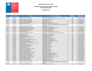 RESULTADO DE POSTULACIÓN
CONCURSO DE BECAS DE DOCTORADO NACIONAL
AÑO ACADEMICO 2020
POSTULANTES
# FOLIO POSTULACION NOMBRE INSTITUCION DE DESTINO
PUNTAJE FINAL
OBTENIDO
RESULTADO DE LA
POSTULACIÓN
2198 21202587 SANHUEZA AROS JAIME CATALINO UNIVERSIDAD CATOLICA DE TEMUCO 3,900 NO SELECCIONADA
2199 21200648 SANHUEZA DE LA CRUZ JOSE MIGUEL UNIVERSIDAD DIEGO PORTALES / UNIVERSIDAD ALBERTO HURTADO 3,869 NO SELECCIONADA
2200 21201289 SANHUEZA GARCIAS MARIO IGNACIO UNIVERSIDAD DE CONCEPCION 4,559 SELECCIONADA
2201 21200977 SANHUEZA GATICA SOFIA AMARANTA UNIVERSIDAD DE CHILE 3,926 NO SELECCIONADA
2202 21200634 SANHUEZA HUENUPI LEANDRO ANTONIO UNIVERSIDAD DE CHILE 4,189 SELECCIONADA
2203 21202354 SANHUEZA MUÑOZ SORAYA ANDREA UNIVERSIDAD DE CONCEPCION 4,223 SELECCIONADA
2204 21202444 SANOJA CACERES RONALD JOSE PONTIFICIA UNIVERSIDAD CATOLICA DE CHILE 4,238 SELECCIONADA
2205 21201460 SANTANA GONZALEZ AMADO PATRICIO
UNIVERSIDAD CATOLICA DE LA SANTISIMA CONCEPCION / UNIVERSIDAD
CATOLICA DEL MAULE / UNIVERSIDAD CATOLICA DE TEMUCO / UNIVERSIDAD
DEL BIO-BIO
3,839 NO SELECCIONADA
2206 21200356 SANTANA HERNANDEZ ELIZABETH UNIVERSIDAD DE CONCEPCION 4,478 SELECCIONADA
2207 21200914 SANTIAGO PAREDES YRENE DEL ROSARIO PONTIFICIA UNIVERSIDAD CATOLICA DE CHILE 4,117 NO SELECCIONADA
2208 21200457 SANTIBAÑEZ RODRIGUEZ CARLOS ENRIQUE UNIVERSIDAD DE SANTIAGO DE CHILE 4,214 SELECCIONADA
2209 21202001 SANTIS DE FERARI DENI EMANUEL UNIVERSIDAD DE CONCEPCION 3,659 NO SELECCIONADA
2210 21201170 SANTIVAÑEZ NOGALES JULIO JAVIER UNIVERSIDAD ADOLFO IBANEZ 2,671 NO SELECCIONADA
2211 21201387 SANTONI ALESSANDRO PONTIFICIA UNIVERSIDAD CATOLICA DE CHILE 4,678 SELECCIONADA
2212 21202385 SANZANA PORTIÑO CAMILO ALEJANDRO UNIVERSIDAD CATOLICA DEL NORTE / UNIVERSIDAD DE TARAPACA 3,978 NO SELECCIONADA
2213 21200968 SARASTY BRAVO JAIRO UNIVERSIDAD AUSTRAL DE CHILE 3,081 NO SELECCIONADA
2214 21201581 SARBAN ZADEH ELHAM UNIVERSIDAD DE SANTIAGO DE CHILE 4,177 NO SELECCIONADA
2215 21200585 SARDUY MEDINA AMAYA GILDA UNIVERSIDAD DE CONCEPCION 2,876 NO SELECCIONADA
2216 21201101 SARMIENTO ALBORNOZ HERNAN ANDRES UNIVERSIDAD DE CHILE 4,217 SELECCIONADA
2217 21200542 SARTORI MATTEO UNIVERSIDAD DE CONCEPCION 4,038 NO SELECCIONADA
2218 21200690 SCARPETTA PIZO LAURA CRISTINA UNIVERSIDAD DE SANTIAGO DE CHILE 3,707 NO SELECCIONADA
2219 21200144 SCHEINOST CORDERO ALEXANDER PABLO ALBERTO UNIVERSIDAD CATOLICA DEL NORTE 4,094 NO SELECCIONADA
2220 21200555 SCHERER ESPINOZA ANDRES PONTIFICIA UNIVERSIDAD CATOLICA DE CHILE 3,638 NO SELECCIONADA
2221 21200589 SCHLEEF BUSTAMANTE JORGE ENRIQUE UNIVERSIDAD DE LA FRONTERA 3,743 NO SELECCIONADA
2222 21202316 SCHROEDER PINEDA CATALINA MARIA DE LOS ANGELES UNIVERSIDAD DE CHILE 3,671 NO SELECCIONADA
2223 21200196 SCHROEDER STELLA UNIVERSIDAD DEL BIO-BIO 4,450 SELECCIONADA
2224 21200756 SCHWARZE FILEDHOUSE HERMANN ERICK UNIVERSIDAD DE CHILE 4,067 NO SELECCIONADA
2225 21201029 SEGOVIA BARROS VIVIAN NATALI UNIVERSIDAD DE CHILE 4,645 SELECCIONADA
2226 21200535 SEGUEL REBOLLEDO JUAN IGNACIO UNIVERSIDAD DE CONCEPCION 4,414 SELECCIONADA
2227 21200113 SEGUNDA MOISES NUNDA UNIVERSIDAD DE CHILE 3,996 NO SELECCIONADA
2228 21201354 SEPULVEDA ALARCON SEBASTIAN LEONARDO UNIVERSIDAD DE TALCA 3,687 NO SELECCIONADA
2229 21200491 SEPULVEDA CERDA FRANCESCO UNIVERSIDAD DE CHILE 3,291 NO SELECCIONADA
2230 21202043 SEPULVEDA CHAVEZ MIGUEL ANGEL UNIVERSIDAD DE LOS LAGOS 4,057 NO SELECCIONADA
2231 21200553 SEPULVEDA DIAZ CARLA DANIELA UNIVERSIDAD DE CHILE 4,016 NO SELECCIONADA
2232 21201471 SEPULVEDA ESPINOZA FRANCESCA ANTONELLA UNIVERSIDAD DE CHILE 4,490 SELECCIONADA
2233 21201435 SEPULVEDA HERNAIZ JUAN PABLO PONTIFICIA UNIVERSIDAD CATOLICA DE CHILE 3,905 NO SELECCIONADA
2234 21200734 SEPULVEDA HERNANDEZ ESTEFANIA ANDREA UNIVERSIDAD DE SANTIAGO DE CHILE 3,873 NO SELECCIONADA
2235 21202276 SEPULVEDA ITURRA MAURICIO HERNAN PONTIFICIA UNIVERSIDAD CATOLICA DE CHILE 3,892 NO SELECCIONADA
2236 21202297 SEPULVEDA MENDEZ CATHERINE EDITH UNIVERSIDAD DE CONCEPCION 3,782 NO SELECCIONADA
2237 21201808 SEPULVEDA PEÑALOZA ALEJANDRO ADRIAN PONTIFICIA UNIVERSIDAD CATOLICA DE CHILE 3,839 NO SELECCIONADA
2238 21201015 SEPULVEDA QUIROZ JUAN PABLO UNIVERSIDAD DE CONCEPCION 3,861 NO SELECCIONADA
2239 21201936 SEPULVEDA REYES DANIEL EDUARDO UNIVERSIDAD DE TALCA 3,969 NO SELECCIONADA
2240 21202168 SEPULVEDA SANDOVAL ERWIN UNIVERSIDAD DE CONCEPCION 4,324 SELECCIONADA
2241 21201325 SEPULVEDA TRUAN GASTON ALFREDO UNIVERSIDAD DE LA FRONTERA 3,827 NO SELECCIONADA
2242 21200772 SEPULVEDA VALLEJOS SERGIO ANDRES
UNIVERSIDAD CATOLICA DEL MAULE / UNIVERSIDAD CATOLICA DE TEMUCO /
UNIVERSIDAD CATOLICA DE LA SANTISIMA CONCEPCION / UNIVERIDAD DEL
BIO-BIO
- FUERA DE BASES
2243 21202383 SEPULVEDA VILLARRAGA MELANY UNIVERSIDAD AUSTRAL DE CHILE 3,019 NO SELECCIONADA
 