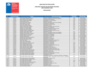 RESULTADO DE POSTULACIÓN
CONCURSO DE BECAS DE DOCTORADO NACIONAL
AÑO ACADEMICO 2020
POSTULANTES
# FOLIO POSTULACION NOMBRE INSTITUCION DE DESTINO
PUNTAJE FINAL
OBTENIDO
RESULTADO DE LA
POSTULACIÓN
2488 21201692 VERA COLON ARIESNY GISSELLE PONTIFICIA UNIVERSIDAD CATOLICA DE CHILE 4,543 SELECCIONADA
2489 21201784 VERA ESPINDOLA FERNANDO ANDRES PONTIFICIA UNIVERSIDAD CATOLICA DE VALPARAISO 3,768 NO SELECCIONADA
2490 21200019 VERA GAJARDO NATHALY ROUSSE UNIVERSIDAD DE LA FRONTERA 3,763 NO SELECCIONADA
2491 21200884 VERA MALDONADO PETER ROBERT UNIVERSIDAD CATOLICA DE TEMUCO 3,825 NO SELECCIONADA
2492 21201612 VERA NAVARRETE SERGIO UNIVERSIDAD DE CHILE 4,295 SELECCIONADA
2493 21200877 VERA OYARZO SAMUEL ANDRES PONTIFICIA UNIVERSIDAD CATOLICA DE VALPARAISO 3,972 NO SELECCIONADA
2494 21200191 VERA PINARGOTE LUIS DAVID UNIVERSIDAD DE CONCEPCION 3,255 NO SELECCIONADA
2495 21200780 VERA PINILLA ERWIN LEONEL UNIVERSIDAD AUSTRAL DE CHILE 4,284 SELECCIONADA
2496 21201713 VERA SOTO FRANCISCA ANDREA UNIVERSIDAD DE CHILE 3,631 NO SELECCIONADA
2497 21201457 VERBEL VERGARA DANIEL EDUARDO PONTIFICIA UNIVERSIDAD CATOLICA DE CHILE 3,831 NO SELECCIONADA
2498 21200575 VERDEJO OLIVA SERGIO ANDRES UNIVERSIDAD DE CONCEPCION 4,311 SELECCIONADA
2499 21202210 VERDUGO LEIVA CAMILO ANDRES PONTIFICIA UNIVERSIDAD CATOLICA DE CHILE 3,798 NO SELECCIONADA
2500 21201613 VERGAÑO SALAZAR JUAN GABRIEL UNIVERSIDAD CATOLICA DEL MAULE 3,841 NO SELECCIONADA
2501 21202273 VERGARA ALVARADO KATHERINE YUBIZA PONTIFICIA UNIVERSIDAD CATOLICA DE CHILE - FUERA DE BASES
2502 21201909 VERGARA CASTRO IGNACIO ANDRES UNIVERSIDAD DE CHILE 4,527 SELECCIONADA
2503 21200109 VERGARA CORREA GONZALO JOSE PONTIFICIA UNIVERSIDAD CATOLICA DE VALPARAISO 2,932 NO SELECCIONADA
2504 21202441 VERGARA DIAZ FRANCISCA DE LOURDES PONTIFICIA UNIVERSIDAD CATOLICA DE VALPARAISO 4,908 SELECCIONADA
2505 21202274 VERGARA ESPINOZA CARLA MICHELE UNIVERSIDAD DE CONCEPCION 4,397 SELECCIONADA
2506 21202164 VERGARA GOMEZ LUIS OSVALDO UNIVERSIDAD DE LA FRONTERA 3,682 NO SELECCIONADA
2507 21200990 VERGARA MERIÑO BEATRIZ UNIVERSIDAD DE CONCEPCION 3,868 NO SELECCIONADA
2508 21201966 VERGARA REYES KARINA DE LOS ANGELES UNIVERSIDAD DE TALCA 3,921 NO SELECCIONADA
2509 21200739 VEROES GARCIA CARLOS ALBERTO UNIVERSIDAD DE CONCEPCION 4,388 SELECCIONADA
2510 21200641 VIAFARA GARCIA SERGIO MARINO UNIVERSIDAD DE LOS ANDES 4,375 SELECCIONADA
2511 21201958 VIAL BRIZZI JOSEFA PONTIFICIA UNIVERSIDAD CATOLICA DE CHILE 3,777 NO SELECCIONADA
2512 21201184 VIDAL AGUILA ARACELI ALICIA UNIVERSIDAD DE SANTIAGO DE CHILE - FUERA DE BASES
2513 21202180 VIDAL ARAYA CLAUDIA XIMENA UNIVERSIDAD DE CONCEPCION 4,214 SELECCIONADA
2514 21202029 VIDAL HORMAZABAL TERESA JACQUELINE UNIVERSIDAD DE CONCEPCION 2,294 NO SELECCIONADA
2515 21201560 VIDAL MIRANDA MABEL ANGELICA UNIVERSIDAD DE CONCEPCION 4,844 SELECCIONADA
2516 21202481 VIDAL QUINONES GABRIEL MATIAS PONTIFICIA UNIVERSIDAD CATOLICA DE CHILE 4,415 SELECCIONADA
2517 21201775 VIDAL SAN MARTIN CARLA ESTEFANY UNIVERSIDAD DEL BIO-BIO 4,411 SELECCIONADA
2518 21201331 VIDAL SEPULVEDA MARTHA GISSELA UNIVERSIDAD AUSTRAL DE CHILE 3,939 NO SELECCIONADA
2519 21202376 VIERA RIQUELME EDUARDO ANDRES UNIVERSIDAD DE SANTIAGO DE CHILE 3,951 NO SELECCIONADA
2520 21200632 VIEYRA LUNA EVELYN KIMBERLYN PONTIFICIA UNIVERSIDAD CATOLICA DE CHILE 3,668 NO SELECCIONADA
2521 21200684 VILLACRES BETANCOURT JUAN FERNANDO UNIVERSIDAD TECNICA FEDERICO SANTA MARIA 4,733 SELECCIONADA
2522 21200629 VILLAFAÑE SANTAMARIA JERSSON GERLEY UNIVERSIDAD DEL BIO-BIO 3,328 NO SELECCIONADA
2523 21200814 VILLAGRAN AZOCAR FRANCIS BEATRIZ UNIVERSIDAD ADOLFO IBANEZ 3,762 NO SELECCIONADA
2524 21202032 VILLAGRAN GUTIERREZ IGNACIO ANDRES PONTIFICIA UNIVERSIDAD CATOLICA DE CHILE 4,473 SELECCIONADA
2525 21200091 VILLALOBOS BARQUERO MARIA VERONICA UNIVERSIDAD DE CONCEPCION - FUERA DE BASES
2526 21201766 VILLALOBOS CONCHA CRISTIAN ANDRES UNIVERSIDAD DE CHILE 4,243 SELECCIONADA
2527 21201393 VILLALOBOS FONTALVO GERLYS MARIA
UNIVERSIDAD CATOLICA DE LA SANTISIMA CONCEPCION / UNIVERSIDAD
CATOLICA DEL MAULE / UNIVERSIDAD CATOLICA DE TEMUCO / UNIVERSIDAD
DEL BIO-BIO
3,687 NO SELECCIONADA
2528 21202133 VILLALOBOS GONZALEZ JUAN BELARMINO UNIVERSIDAD AUSTRAL DE CHILE 4,422 SELECCIONADA
2529 21202227 VILLALOBOS GONZALEZ VERONICA PATRICIA UNIVERSIDAD DE CHILE - FUERA DE BASES
2530 21201554 VILLALOBOS PIÑA LIARA JOSEFINA UNIVERSIDAD MAYOR 3,109 NO SELECCIONADA
2531 21201514 VILLALOBOS ROJAS RUTH NOEMI UNIVERSIDAD DE LA SERENA 3,276 NO SELECCIONADA
2532 21200040 VILLALOBOS SALDIVIA IRENE DE LOS ANGELES UNIVERSIDAD DE CHILE 4,403 SELECCIONADA
2533 21200970 VILLALOBOS TAPIA CINTHIA ALEJANDRA UNIVERSIDAD DE SANTIAGO DE CHILE - FUERA DE BASES
2534 21201523 VILLALON AGUIRRE MATIAS UNIVERSIDAD DE CHILE 4,233 SELECCIONADA
2535 21202289 VILLAMAN URQUIZA CAMILO FELIPE UNIVERSIDAD MAYOR - FUERA DE BASES
2536 21201510 VILLAMIZAR RIVERA ADRIANA PONTIFICIA UNIVERSIDAD CATOLICA DE CHILE 3,866 NO SELECCIONADA
 