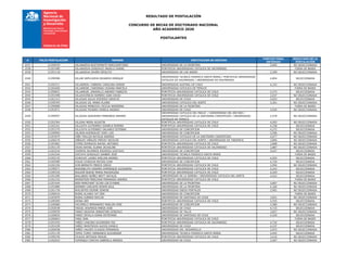 RESULTADO DE POSTULACIÓN
CONCURSO DE BECAS DE DOCTORADO NACIONAL
AÑO ACADEMICO 2020
POSTULANTES
# FOLIO POSTULACION NOMBRE INSTITUCION DE DESTINO
PUNTAJE FINAL
OBTENIDO
RESULTADO DE LA
POSTULACIÓN
2537 21200429 VILLANUEVA BUSTAMANTE MARCOANTONIO UNIVERSIDAD DE LA FRONTERA 3,605 NO SELECCIONADA
2538 21201480 VILLANUEVA GONZALEZ ANGELO DANIEL PONTIFICIA UNIVERSIDAD CATOLICA DE VALPARAISO - FUERA DE BASES
2539 21201118 VILLANUEVA JAVIER HIPOLITO UNIVERSIDAD DE LOS ANDES 3,399 NO SELECCIONADA
2540 21200586 VILLAR SEPULVEDA EDGARDO ENRIQUE
UNIVERSIDAD TECNICA FEDERICO SANTA MARIA / PONTIFICIA UNIVERSIDAD
CATOLICA DE VALPARAISO / UNIVERSIDAD DE VALPARAISO
4,854 SELECCIONADA
2541 21202211 VILLARREAL CABRERA CAROLINA DENISE UNIVERSIDAD AUSTRAL DE CHILE 4,142 NO SELECCIONADA
2542 21202400 VILLARROEL CARDENAS VIVIANA MARCELA UNIVERSIDAD CATOLICA DE TEMUCO - FUERA DE BASES
2543 21200821 VILLARRUEL JARAMILLO ANDRES FABRICIO PONTIFICIA UNIVERSIDAD CATOLICA DE CHILE 4,275 SELECCIONADA
2544 21201498 VILLAVICENCIO ROMERO JUAN DAVID PONTIFICIA UNIVERSIDAD CATOLICA DE CHILE 3,037 NO SELECCIONADA
2545 21201313 VILLEGAS GALAZ RODRIGO IGNACIO UNIVERSIDAD DE CHILE 4,653 SELECCIONADA
2546 21200345 VILLEGAS GIL MARIA ELAINE UNIVERSIDAD CATOLICA DEL NORTE 3,301 NO SELECCIONADA
2547 21200680 VILLEGAS MENDOZA CECILIA ANDREINA UNIVERSIDAD DE LA FRONTERA - FUERA DE BASES
2548 21201871 VILLEGAS PIZARRO PAMELA ANDREA UNIVERSIDAD DE CHILE 4,034 NO SELECCIONADA
2549 21200507 VILLEGAS SAAVEDRA FERNANDO ANDRES
UNIVERSIDAD CATOLICA DEL MAULE / UNIVERSIDAD DEL BIO-BIO /
UNIVERSIDAD CATOLICA DE LA SANTISIMA CONCEPCION / UNIVERSIDAD
CATOLICA DE TEMUCO
2,578 NO SELECCIONADA
2550 21202364 VILLENA NEIRA AGUSTIN PONTIFICIA UNIVERSIDAD CATOLICA DE CHILE 4,093 NO SELECCIONADA
2551 21202161 VILLOUTA GUTIERREZ DANIELA ROMINA PONTIFICIA UNIVERSIDAD CATOLICA DE CHILE 4,338 SELECCIONADA
2552 21201270 VILLOUTA GUTIERREZ ORLANDO ESTEBAN UNIVERSIDAD DE CONCEPCION 4,272 SELECCIONADA
2553 21200960 VILORIA RODRIGUEZ JOSE LUIS UNIVERSIDAD DE CONCEPCION 3,596 NO SELECCIONADA
2554 21201875 VIÑA TRILLOS NATALIA ANDREA UNIVERSIDAD CATOLICA DE LA SANTISIMA CONCEPCION 4,077 NO SELECCIONADA
2555 21200276 VIÑALES VIÑALES FREDDY NICOLAS UNIVERSIDAD CATOLICA DEL NORTE / UNIVERSIDAD DE TARAPACA 3,846 NO SELECCIONADA
2556 21201862 VITERI ESPINOZA RAFAEL ANTONIO PONTIFICIA UNIVERSIDAD CATOLICA DE CHILE 3,898 NO SELECCIONADA
2557 21201135 VIVAS RAFAEL ELIANA JACKELINE PONTIFICIA UNIVERSIDAD CATOLICA DE VALPARAISO 3,887 NO SELECCIONADA
2558 21202234 VIVEROS AHUMADA RODRIGO GUSTAVO UNIVERSIDAD DE CONCEPCION 4,627 SELECCIONADA
2559 21201544 VIZCAYA GONZALEZ SANBER JOSE UNIVERSIDAD TECNICA FEDERICO SANTA MARIA - FUERA DE BASES
2560 21202132 VOJKOVIC LAGNO SMILJAN ANDREJ PONTIFICIA UNIVERSIDAD CATOLICA DE CHILE 4,593 SELECCIONADA
2561 21202580 VOLKE OYARZUN MATIAS IVAN UNIVERSIDAD DE CONCEPCION 4,720 SELECCIONADA
2562 21202194 VON BERNATH PREECE DIEGO PONTIFICIA UNIVERSIDAD CATOLICA DE CHILE 3,954 NO SELECCIONADA
2563 21200071 WAISSBLUTH KINGMA DOMINIQUE ALEJANDRA PONTIFICIA UNIVERSIDAD CATOLICA DE CHILE 4,243 SELECCIONADA
2564 21200326 WALKER BUDGE MARIA MAGDALENA PONTIFICIA UNIVERSIDAD CATOLICA DE CHILE 4,249 SELECCIONADA
2565 21201285 WALLBERG NUÑEZ BRITT NATALIE UNIVERSIDAD DE LA SERENA / UNIVERSIDAD CATOLICA DEL NORTE 4,422 SELECCIONADA
2566 21201232 WEINSTEIN PERELMAN FERNANDA ANDREA PONTIFICIA UNIVERSIDAD CATOLICA DE CHILE - FUERA DE BASES
2567 21201444 WEN MARCHANT SCHIH-LIN DYANNE UNIVERSIDAD DE LA FRONTERA 3,807 NO SELECCIONADA
2568 21201880 WERNER CARCAMO ERWIN RAUL UNIVERSIDAD DE LA FRONTERA 4,160 NO SELECCIONADA
2569 21201739 WOLDEYES DEJENE ZEWDIE UNIVERSIDAD DIEGO PORTALES 3,901 NO SELECCIONADA
2570 21200416 WONG ALVARO YAT SEN UNIVERSIDAD DE CONCEPCION - FUERA DE BASES
2571 21201876 WONG GUERRA MAYLIN UNIVERSIDAD DE SANTIAGO DE CHILE 3,651 NO SELECCIONADA
2572 21200305 XIONG WEI PONTIFICIA UNIVERSIDAD CATOLICA DE CHILE 4,555 SELECCIONADA
2573 21200080 YACOMELO HERNANDEZ MARLON JOSE UNIVERSIDAD DE CONCEPCION 3,580 NO SELECCIONADA
2574 21202038 YAKSIC AHUMADA MARIA JOSE UNIVERSIDAD DE CHILE 4,715 SELECCIONADA
2575 21200039 YANEZ SEGOVIA SEBASTIAN GONZALO UNIVERSIDAD DE TALCA 3,837 NO SELECCIONADA
2576 21200655 YANEZ SEVILLA DIANA ESTEFANIA UNIVERSIDAD DE SANTIAGO DE CHILE 4,220 SELECCIONADA
2577 21200063 YANG JIAN PONTIFICIA UNIVERSIDAD CATOLICA DE CHILE - FUERA DE BASES
2578 21201934 YAÑEZ CANCINO ALEJANDRA PAZ PONTIFICIA UNIVERSIDAD CATOLICA DE VALPARAISO 4,734 SELECCIONADA
2579 21201428 YAÑEZ INOSTROZA ALEXIS DANILO UNIVERSIDAD DE CHILE 4,237 SELECCIONADA
2580 21200938 YAÑEZ VALDES CLAUDIA FERNANDA UNIVERSIDAD DEL DESARROLLO 3,972 NO SELECCIONADA
2581 21201139 YEPES TUMAY HERNANDO ALEXANDER UNIVERSIDAD TECNICA FEDERICO SANTA MARIA 4,492 SELECCIONADA
2582 21200146 YILALES ARTEAGA MIGUEL PONTIFICIA UNIVERSIDAD CATOLICA DE CHILE 3,416 NO SELECCIONADA
2583 21202022 YUPANQUI CONCHA GABRIELA ANDREA UNIVERSIDAD DE CHILE 3,007 NO SELECCIONADA
 