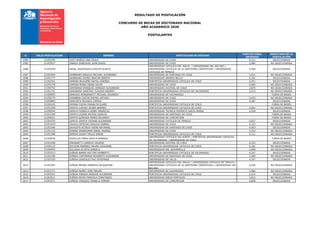 RESULTADO DE POSTULACIÓN
CONCURSO DE BECAS DE DOCTORADO NACIONAL
AÑO ACADEMICO 2020
POSTULANTES
# FOLIO POSTULACION NOMBRE INSTITUCION DE DESTINO
PUNTAJE FINAL
OBTENIDO
RESULTADO DE LA
POSTULACIÓN
2584 21200390 YUSTI MUÑOZ ANA PAOLA UNIVERSIDAD DE CHILE 4,311 SELECCIONADA
2585 21202027 ZABALA SANDOVAL JUAN DAVID UNIVERSIDAD DE CHILE 3,984 NO SELECCIONADA
2586 21201659 ZAGAL VALENZUELA EVELYN GLADYS
UNIVERSIDAD CATOLICA DEL MAULE / UNIVERSIDAD DEL BIO-BIO /
UNIVERSIDAD CATOLICA DE LA SANTISIMA CONCEPCION / UNIVERSIDAD
CATOLICA DE TEMUCO
4,469 SELECCIONADA
2587 21201004 ZAMBRANO ANGULO MICHAEL ALEJANDRO UNIVERSIDAD DE SANTIAGO DE CHILE 3,431 NO SELECCIONADA
2588 21201777 ZAMBRANO GOMEZ BRAYAN EBERTH UNIVERSIDAD ANDRES BELLO 4,192 SELECCIONADA
2589 21202201 ZAMORA BUGUEÑO NATALI ANDREA PONTIFICIA UNIVERSIDAD CATOLICA DE CHILE 4,351 SELECCIONADA
2590 21201278 ZAMORA REINA FRANK DAVID UNIVERSIDAD DE CHILE 3,964 NO SELECCIONADA
2591 21200752 ZAMORANO ENRIQUEZ DENISSE ALEXANDRA UNIVERSIDAD AUSTRAL DE CHILE 2,870 NO SELECCIONADA
2592 21201741 ZAMORANO SANCHEZ CLAUDIO ANDRES PONTIFICIA UNIVERSIDAD CATOLICA DE VALPARAISO 2,413 NO SELECCIONADA
2593 21200855 ZAMUDIO MONSERRATT MICHAEL EDUARDO UNIVERSIDAD DE VALPARAISO - FUERA DE BASES
2594 21200279 ZANABRIA CAICHE RAFAEL ARTURO UNIVERSIDAD DE CHILE 3,433 NO SELECCIONADA
2595 21200883 ZANCHETA RICARDO CAMILA UNIVERSIDAD DE CHILE 4,287 SELECCIONADA
2596 21202105 ZAPANA YUCRA FRANKLYN ELARD PONTIFICIA UNIVERSIDAD CATOLICA DE CHILE - FUERA DE BASES
2597 21201268 ZAPATA CUEVAS JAVIER ANDRES PONTIFICIA UNIVERSIDAD CATOLICA DE CHILE 4,061 NO SELECCIONADA
2598 21200544 ZAPATA FONSECA HENRY MAURICIO UNIVERSIDAD TECNICA FEDERICO SANTA MARIA 4,518 SELECCIONADA
2599 21201369 ZAPATA LIZAMA MATIAS IGNACIO UNIVERSIDAD DE SANTIAGO DE CHILE - FUERA DE BASES
2600 21200021 ZAPATA QUIROGA MARIO EDUARDO UNIVERSIDAD DE CONCEPCION - FUERA DE BASES
2601 21201033 ZAPATA ZAPATA VIVIANA ALEJANDRA UNIVERSIDAD CATOLICA DE TEMUCO 4,627 SELECCIONADA
2602 21201443 ZAVALA URTECHO EWALDO DEBRAY UNIVERSIDAD DE CHILE 4,122 NO SELECCIONADA
2603 21201566 ZAVALETA ACOSTA VASNI NATANAEL UNIVERSIDAD DE SANTIAGO DE CHILE 4,663 SELECCIONADA
2604 21201132 ZENERE ARANGUREN SIRIEL ANDREA UNIVERSIDAD DE CHILE 3,263 NO SELECCIONADA
2605 21201386 ZEPEDA GODOY PAULO SIMON PONTIFICIA UNIVERSIDAD CATOLICA DE CHILE 4,111 NO SELECCIONADA
2606 21200036 ZEVALLOS FERIA SHEYLA AMANDA
UNIVERSIDAD CATOLICA DEL NORTE / PONTIFICIA UNIVERSIDAD CATOLICA
DE VALPARAISO / UNIVERSIDAD DE CHILE
- FUERA DE BASES
2607 21201448 ZINGARETTI CARRIZO VALERIA UNIVERSIDAD AUSTRAL DE CHILE 4,333 SELECCIONADA
2608 21200123 ZUCCONI RAMIREZ MAURO GIOVANNI PONTIFICIA UNIVERSIDAD CATOLICA DE CHILE 4,182 NO SELECCIONADA
2609 21200945 ZULUAGA ACOSTA DANIELA UNIVERSIDAD DEL DESARROLLO 2,089 NO SELECCIONADA
2610 21201013 ZUÑIGA BARRA HECTOR HUMBERTO PONTIFICIA UNIVERSIDAD CATOLICA DE VALPARAISO 4,247 SELECCIONADA
2611 21202189 ZUÑIGA CONTRERAS NOLBERTO ALEXANDER UNIVERSIDAD DE SANTIAGO DE CHILE 3,548 NO SELECCIONADA
2612 21201520 ZUÑIGA GONZALEZ PAZ ESTEFANIA UNIVERSIDAD DE TALCA 4,707 SELECCIONADA
2613 21201281 ZUÑIGA MEJIAS VANESSA JACQUELINE
UNIVERSIDAD CATOLICA DEL MAULE / UNIVERSIDAD CATOLICA DE TEMUCO /
UNIVERSIDAD CATOLICA DE LA SANTISIMA CONCEPCION / UNIVERSIDAD DEL
BIO-BIO
4,026 NO SELECCIONADA
2614 21201371 ZUÑIGA NUÑEZ JOSE MIGUEL UNIVERSIDAD DE VALPARAISO 3,586 NO SELECCIONADA
2615 21202501 ZUÑIGA PARADA DENISSE ALEJANDRA PONTIFICIA UNIVERSIDAD CATOLICA DE CHILE 4,214 SELECCIONADA
2616 21202511 ZUÑIGA REYES MARCELA CONSTANZA UNIVERSIDAD DIEGO PORTALES 3,812 NO SELECCIONADA
2617 21201071 ZUÑIGA VASQUEZ DANIELA XIMENA UNIVERSIDAD DE CONCEPCION 4,858 SELECCIONADA
 