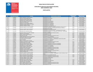 RESULTADO DE POSTULACIÓN
CONCURSO DE BECAS DE DOCTORADO NACIONAL
AÑO ACADEMICO 2020
POSTULANTES
# FOLIO POSTULACION NOMBRE INSTITUCION DE DESTINO
PUNTAJE FINAL
OBTENIDO
RESULTADO DE LA
POSTULACIÓN
99 21200803 AMIGO JORQUERA CATALINA ANDREA UNIVERSIDAD DE CHILE 4,591 SELECCIONADA
100 21201850 ANACLETO HOYOS MARIA ELISA UNIVERSIDAD DEL BIO-BIO 4,129 NO SELECCIONADA
101 21200863 ANANIAS MARTINEZ RUBEN YASSER UNIVERSIDAD DE CHILE 4,446 SELECCIONADA
102 21201637 ANANIAS SAEZ CATARINA PATRICIA UNIVERSIDAD DE CHILE 4,117 NO SELECCIONADA
103 21201603 ANCATEN GONZALEZ CARLOS FELIPE UNIVERSIDAD DE VALPARAISO 4,739 SELECCIONADA
104 21201658 ANCEDE GALLARDO EVYS UNIVERSIDAD ANDRES BELLO 3,683 NO SELECCIONADA
105 21202335 ANDARA ULLOA KATHERINE VANESSA UNIVERSIDAD DE LA FRONTERA 4,307 SELECCIONADA
106 21202153 ANDRADE ALVAREZ ANDREA DEL CARMEN UNIVERSIDAD DE CONCEPCION 4,477 SELECCIONADA
107 21202142 ANDRADE FERNANDA REGINA UNIVERSIDAD DE LA FRONTERA 4,346 SELECCIONADA
108 21201758 ANDRADE MADRIGAL CRISTIAN ALONSO UNIVERSIDAD DE SANTIAGO DE CHILE 4,625 SELECCIONADA
109 21202506 ANDRADE MANSILLA ELIAS ALEJANDRO
UNIVERSIDAD CATOLICA DEL MAULE / UNIVERSIDAD CATOLICA DE LA
SANTISIMA CONCEPCION / UNIVERSIDAD CATOLICA DE TEMUCO /
UNIVERSIDAD DEL BIO-BIO
3,843 NO SELECCIONADA
110 21202570 ANDRADE ORREGO CAMILA FERNANDA UNIVERSIDAD DE SANTIAGO DE CHILE 4,707 SELECCIONADA
111 21201308 ANDRADES MOYA JONATHAN ISRAEL
UNIVERSIDAD CATOLICA DEL MAULE / UNIVERSIDAD DEL BIO-BIO /
UNIVERSIDAD CATOLICA DE LA SANTISIMA CONCEPCION / UNIVERSIDAD
CATOLICA DE TEMUCO
3,785 NO SELECCIONADA
112 21202261 ANDREWS BARRAZA MACARENA CAROLINA PONTIFICIA UNIVERSIDAD CATOLICA DE CHILE 4,392 SELECCIONADA
113 21201056 ANGUITA LUCO CRISTOBAL UNIVERSIDAD DE CHILE 4,677 SELECCIONADA
114 21200650 ANGULO USPIN HILIANA CAROLINA UNIVERSIDAD DE CHILE 4,207 SELECCIONADA
115 21200025 ANICAMA DIAZ JAHIR PONTIFICIA UNIVERSIDAD CATOLICA DE CHILE 3,706 NO SELECCIONADA
116 21201645 ANIÑIR MARQUARD WASHINGTON JEREMIAS UNIVERSIDAD DE LA FRONTERA 3,936 NO SELECCIONADA
117 21201753 ANTEQUEDA CAMPOS ALEX MANUEL PONTIFICIA UNIVERSIDAD CATOLICA DE CHILE 3,542 NO SELECCIONADA
118 21202243 ANTEZANA SORIA ELSA VALERIA UNIVERSIDAD DE TARAPACA / UNIVERSIDAD CATOLICA DEL NORTE - FUERA DE BASES
119 21200026 ANTICHI SIMONE UNIVERSIDAD DE CONCEPCION 4,701 SELECCIONADA
120 21202275 AÑAZCO COLINA RICARDO ANTONIO UNIVERSIDAD DE TARAPACA - FUERA DE BASES
121 21200371 APABLAZA VALENZUELA CLAUDIA ANDREA PONTIFICIA UNIVERSIDAD CATOLICA DE CHILE 4,632 SELECCIONADA
122 21202581 APROSIO BARICIC SUYLI AREIA UNIVERSIDAD AUSTRAL DE CHILE 3,629 NO SELECCIONADA
123 21201018 ARACENA RIQUELME NELSON ARIEL PONTIFICIA UNIVERSIDAD CATOLICA DE VALPARAISO 4,163 NO SELECCIONADA
124 21201933 ARANCIBIA ROJAS GONZALO ANDRES PONTIFICIA UNIVERSIDAD CATOLICA DE VALPARAISO 3,748 NO SELECCIONADA
125 21202353 ARANCIBIA SILVA JAVIER IGNACIO UNIVERSIDAD DE VALPARAISO 3,829 NO SELECCIONADA
126 21201246 ARANDA MORALES FRANCISCA LUCIA UNIVERSIDAD DE CONCEPCION 4,557 SELECCIONADA
127 21201881 ARANDA NUÑEZ MIGUEL IGNACIO PONTIFICIA UNIVERSIDAD CATOLICA DE CHILE 3,971 NO SELECCIONADA
128 21202191 ARANEDA CID PAOLA ANDREA PONTIFICIA UNIVERSIDAD CATOLICA DE CHILE 4,136 NO SELECCIONADA
129 21201111 ARANEDA GAVILAN MICHAEL DIDHIER UNIVERSIDAD DE LA FRONTERA 4,324 SELECCIONADA
130 21201131 ARANEDA URRUTIA CARLOS WLADIMIR PONTIFICIA UNIVERSIDAD CATOLICA DE CHILE 4,512 SELECCIONADA
131 21200922 ARANGO MONNAR AYME UNIVERSIDAD DE CHILE 3,796 NO SELECCIONADA
132 21202391 ARANGUIZ BARRERA JONATHAN AARON UNIVERSIDAD DE SANTIAGO DE CHILE 3,609 NO SELECCIONADA
133 21200014 ARAQUE ESPINOZA ILEANA STEPHANIE
UNIVERSIDAD DE VALPARAISO / UNIVERSIDAD TECNICA FEDERICO SANTA
MARIA
- FUERA DE BASES
134 21200509 ARAUJO MARTINEZ FRANCIS GREGORIA UNIVERSIDAD DE SANTIAGO DE CHILE 3,294 NO SELECCIONADA
135 21200188 ARAUJO NAVARRO WILLIAM SEGUNDO PONTIFICIA UNIVERSIDAD CATOLICA DE CHILE 4,238 SELECCIONADA
136 21202351 ARAUJO VASQUEZ VLADIMIR GIOVANNY PONTIFICIA UNIVERSIDAD CATOLICA DE CHILE 4,283 SELECCIONADA
137 21202072 ARAVENA CARRASCO CARLA TATIANA UNIVERSIDAD ANDRES BELLO - FUERA DE BASES
138 21200879 ARAVENA ESPINOZA PAMELA BEATRIZ UNIVERSIDAD DE CHILE - FUERA DE BASES
139 21202589 ARAVENA PLAZA CLAUDIO CESAR UNIVERSIDAD DE CHILE 4,419 SELECCIONADA
140 21201624 ARAVENA SANHUEZA FELIPE ANDRES UNIVERSIDAD DE CONCEPCION 4,028 NO SELECCIONADA
141 21202104 ARAVENA SOTO LUIS ESTEBAN UNIVERSIDAD DE CHILE 3,961 NO SELECCIONADA
142 21201355 ARAYA CORNEJO CRISTIAN IVAN PONTIFICIA UNIVERSIDAD CATOLICA DE CHILE 4,543 SELECCIONADA
143 21201195 ARAYA GOMEZ GWENDOLYN ANDREA PONTIFICIA UNIVERSIDAD CATOLICA DE CHILE 3,676 NO SELECCIONADA
144 21200240 ARAYA GUZMAN CAMILA IGNACIA UNIVERSIDAD DE CHILE 3,591 NO SELECCIONADA
 