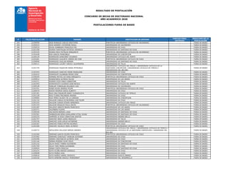 RESULTADO DE POSTULACIÓN
CONCURSO DE BECAS DE DOCTORADO NACIONAL
AÑO ACADEMICO 2020
POSTULACIONES FUERA DE BASES
# FOLIO POSTULACION NOMBRE INSTITUCION DE DESTINO
PUNTAJE FINAL
OBTENIDO
RESULTADO DE LA
POSTULACIÓN
293 21200599 RIOS MORALES CARLOS KRISTOFER PONTIFICIA UNIVERSIDAD CATOLICA DE VALPARAISO - FUERA DE BASES
294 21202414 RIOS RAMIREZ CATHERINE PAOLA UNIVERSIDAD DE VALPARAISO - FUERA DE BASES
295 21202533 RIVAS ZAMBRANO FRANCISCA PIA UNIVERSIDAD DE CHILE - FUERA DE BASES
296 21201358 RIVERA FUENTEALBA PATRICIA VERONICA UNIVERSIDAD DE SANTIAGO DE CHILE - FUERA DE BASES
297 21201534 RIVERA MAYO PATRICIA MARGARITA PONTIFICIA UNIVERSIDAD CATOLICA DE VALPARAISO - FUERA DE BASES
298 21201628 ROA GARCIA FRANCIBELK UNIVERSIDAD DE CONCEPCION - FUERA DE BASES
299 21200129 RODRIGUES SANGUINET EDUARDO UNIVERSIDAD CATOLICA DEL NORTE - FUERA DE BASES
300 21201601 RODRIGUEZ GUILARTE LINMAR ERI JOSE PONTIFICIA UNIVERSIDAD CATOLICA DE CHILE - FUERA DE BASES
301 21200056 RODRIGUEZ GUILLEN REINIER UNIVERSIDAD DE SANTIAGO DE CHILE - FUERA DE BASES
302 21200111 RODRIGUEZ LUCART YARCELY ALEXANDRIA UNIVERSIDAD DE TALCA - FUERA DE BASES
303 21201794 RODRIGUEZ RIQUELME MARIA PETRONILA
UNIVERSIDAD CATOLICA DEL MAULE / UNIVERSIDAD CATOLICA DE LA
SANTISIMA CONCEPCION / UNIVERSIDAD CATOLICA DE TEMUCO /
UNIVERSIDAD DEL BIO-BIO
- FUERA DE BASES
304 21201943 RODRIGUEZ SANCHEZ MARIE MADELEINE UNIVERSIDAD DE CHILE - FUERA DE BASES
305 21202432 RODRIGUEZ SULBARAN PEDRO JOSE UNIVERSIDAD DE CONCEPCION - FUERA DE BASES
306 21200204 ROMANO MATOS VICTORIA ENRIQUETA PONTIFICIA UNIVERSIDAD CATOLICA DE CHILE - FUERA DE BASES
307 21200912 ROSENZWEIG ALFREDO SILVIO UNIVERSIDAD DE LOS ANDES - FUERA DE BASES
308 21202271 ROSERO POZO PABLO SEBASTIAN UNIVERSIDAD DE TALCA - FUERA DE BASES
309 21201955 ROSSODIVITA CAUSADO GIAN NICOLA UNIVERSIDAD CATOLICA DEL NORTE - FUERA DE BASES
310 21200148 RUBILAR TORREALBA ROLANDO LUIS UNIVERSIDAD DE VALPARAISO - FUERA DE BASES
311 21201551 RUBIO ROJAS ANDRES FELIPE PONTIFICIA UNIVERSIDAD CATOLICA DE CHILE - FUERA DE BASES
312 21200470 RUEDA RIVEROS DIEGO ALBERTO UNIVERSIDAD DE CHILE - FUERA DE BASES
313 21201301 RUIZ DIAZ RIQUELME NANCY EVANGELISTA UNIVERSIDAD CATOLICA DE TEMUCO - FUERA DE BASES
314 21201128 RUIZ FLORES MACARENA ANDREA UNIVERSIDAD DE CHILE - FUERA DE BASES
315 21200004 RUIZ PEREZ ISLEIDY DE LA CARIDAD UNIVERSIDAD DE CONCEPCION - FUERA DE BASES
316 21201724 SALAZAR CANALA-ECHEVERRIA LUIS FELIPE UNIVERSIDAD DE CHILE - FUERA DE BASES
317 21201224 SALAZAR JURADO EDWIN HERNANDO UNIVERSIDAD CATOLICA DEL MAULE - FUERA DE BASES
318 21201103 SALAZAR NOGALES PAULA ROCIO PONTIFICIA UNIVERSIDAD CATOLICA DE VALPARAISO - FUERA DE BASES
319 21201287 SALGADO ARROYO BRIAN FRANCISCO UNIVERSIDAD DE LOS ANDES - FUERA DE BASES
320 21202371 SALIMBENI FILIPPO UNIVERSIDAD DE LOS ANDES - FUERA DE BASES
321 21200320 SALVADOR BORGES LUISA UNIVERSIDAD DE SANTIAGO DE CHILE - FUERA DE BASES
322 21202361 SAMBASIVAN REMA KAMALAMMA ATHUL SIVAN UNIVERSIDAD DE SANTIAGO DE CHILE - FUERA DE BASES
323 21202233 SAMPIERI LE-ROUX SEBASTIAN SANTOS UNIVERSIDAD ANDRES BELLO - FUERA DE BASES
324 21201757 SANCHEZ AROS LAURA ANGELICA UNIVERSIDAD DE TALCA - FUERA DE BASES
325 21202156 SANCHEZ LEON LESLIE KATHERINE UNIVERSIDAD ANDRES BELLO - FUERA DE BASES
326 21202187 SANCHEZ PONCE MATIAS RICARDO UNIVERSIDAD DE CHILE - FUERA DE BASES
327 21202390 SANCHEZ VELASCO ORIEL ALFREDO PONTIFICIA UNIVERSIDAD CATOLICA DE CHILE - FUERA DE BASES
328 21200772 SEPULVEDA VALLEJOS SERGIO ANDRES
UNIVERSIDAD CATOLICA DEL MAULE / UNIVERSIDAD CATOLICA DE TEMUCO /
UNIVERSIDAD CATOLICA DE LA SANTISIMA CONCEPCION / UNIVERIDAD DEL
BIO-BIO
- FUERA DE BASES
329 21202369 SERRANO GARCIA EILEEN FRANCISCA PONTIFICIA UNIVERSIDAD CATOLICA DE CHILE - FUERA DE BASES
330 21202482 SERRANO GONZALEZ YARIELBA KATERINE UNIVERSIDAD DE CHILE - FUERA DE BASES
331 21202496 SIERRA CRISTANCHO ALFREDO JOSE UNIVERSIDAD DE CHILE - FUERA DE BASES
332 21201146 SIERRA MORENO OLMO JESUS UNIVERSIDAD DE CONCEPCION - FUERA DE BASES
333 21201152 SILVA PAVEZ TANNIA ALEJANDRA UNIVERSIDAD DE SANTIAGO DE CHILE - FUERA DE BASES
334 21201769 SILVA TORO MARIA ALEJANDRA UNIVERSIDAD DE CHILE - FUERA DE BASES
335 21200924 SIMAO COSTA PRISCILA UNIVERSIDAD DE SANTIAGO DE CHILE - FUERA DE BASES
336 21201675 SOTO ACUÑA SERGIO GONZALO UNIVERSIDAD DE CHILE - FUERA DE BASES
337 21200008 SOTO MUÑOZ AXEL UNIVERSIDAD DE CHILE - FUERA DE BASES
338 21200616 SOTO MUÑOZ DANIEL RODOLFO UNIVERSIDAD ADOLFO IBANEZ - FUERA DE BASES
339 21202220 SOTO SIMEONE ARACELY MONSERRAT UNIVERSIDAD DEL DESARROLLO - FUERA DE BASES
 