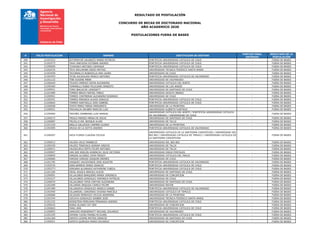 RESULTADO DE POSTULACIÓN
CONCURSO DE BECAS DE DOCTORADO NACIONAL
AÑO ACADEMICO 2020
POSTULACIONES FUERA DE BASES
# FOLIO POSTULACION NOMBRE INSTITUCION DE DESTINO
PUNTAJE FINAL
OBTENIDO
RESULTADO DE LA
POSTULACIÓN
340 21201923 SOTOMAYOR VALAREZO MARIA PATRICIA PONTIFICIA UNIVERSIDAD CATOLICA DE CHILE - FUERA DE BASES
341 21202475 TAHA HINOJOSA ESTEBAN ANDRES PONTIFICIA UNIVERSIDAD CATOLICA DE CHILE - FUERA DE BASES
342 21200009 TCHIKOKO ANTONIO CAMUNGA PONTIFICIA UNIVERSIDAD CATOLICA DE CHILE - FUERA DE BASES
343 21202476 TECA WELLMANN DIEGO MATIAS UNIVERSIDAD TECNICA FEDERICO SANTA MARIA - FUERA DE BASES
344 21202458 TECORRALCO BOBADILLA ANA LAURA UNIVERSIDAD DE CHILE - FUERA DE BASES
345 21202493 TICSE AUCAHUASI MARCO ANTONIO PONTIFICIA UNIVERSIDAD CATOLICA DE VALPARAISO - FUERA DE BASES
346 21201122 TINE EUGENE MBAR UNIVERSIDAD DE VALPARAISO - FUERA DE BASES
347 21200449 TOLEDO ORREGO SOFIA ALEJANDRA UNIVERSIDAD CATOLICA DEL NORTE - FUERA DE BASES
348 21200360 TOMARELLI RUBIO FELICIANO ERNESTO UNIVERSIDAD DE LOS ANDES - FUERA DE BASES
349 21200931 TORO IBACACHE LENISSETT UNIVERSIDAD DE SANTIAGO DE CHILE - FUERA DE BASES
350 21201989 TORRES BRAVO RAFAEL PABLO UNIVERSIDAD ADOLFO IBANEZ - FUERA DE BASES
351 21200941 TORRES CONTRERAS ALEJANDRO RODRIGO UNIVERSIDAD DE CHILE - FUERA DE BASES
352 21200291 TORRES MIRANDA ALEXIS IGNACIO PONTIFICIA UNIVERSIDAD CATOLICA DE CHILE - FUERA DE BASES
353 21200665 TORRES SANTAELLA JOSE GABRIEL PONTIFICIA UNIVERSIDAD CATOLICA DE CHILE - FUERA DE BASES
354 21200058 TOSTA PEREZ MARIA MARGARITA UNIVERSIDAD DE LA FRONTERA - FUERA DE BASES
355 21200551 TRAVAGLIA GRUBER MARCOS LUIS UNIVERSIDAD ALBERTO HURTADO - FUERA DE BASES
356 21200060 TREVIÑO ZAMBRANO LUIS MANUEL
UNIVERSIDAD CATOLICA DEL NORTE / PONTIFICIA UNIVERSIDAD CATOLICA
DE VALPARAISO / UNIVERSIDAD DE CHILE
- FUERA DE BASES
357 21200272 TRIOLO MIESES MARIA DE JESUS UNIVERSIDAD DE SANTIAGO DE CHILE - FUERA DE BASES
358 21200087 TRUJILLO DEL BOSQUE ALAIN UNIVERSIDAD DE TALCA - FUERA DE BASES
359 21201220 UBILLA GALLEGOS CARMEN GLORIA UNIVERSIDAD DE LA FRONTERA - FUERA DE BASES
360 21202485 URZUA DE LA SOTTA ANDRES PONTIFICIA UNIVERSIDAD CATOLICA DE VALPARAISO - FUERA DE BASES
361 21200207 VACA FLORES CLAUDIA CECILIA
UNIVERSIDAD CATOLICA DE LA SANTISIMA CONCEPCION / UNIVERSIDAD DEL
BIO BIO / UNIVERSIDAD CATOLICA DE TEMUCO / UNIVERSIDAD CATOLICA DE
LA SANTISIMA CONCEPCION
- FUERA DE BASES
362 21200012 VALDES VELIZ MARBELIS UNIVERSIDAD DEL BIO-BIO - FUERA DE BASES
363 21200100 VALDEZ TENEZACA ADRIAN VINICIO UNIVERSIDAD DE TALCA - FUERA DE BASES
364 21200971 VALENZUELA RIFFO FELIPE ANTONIO UNIVERSIDAD DE TALCA - FUERA DE BASES
365 21200047 VAN DER WIELEN-HONINCKX JULIE VICTORIA UNIVERSIDAD DIEGO PORTALES - FUERA DE BASES
366 21200820 VARGAS ALVAREZ JHON FREDDY UNIVERSIDAD CATOLICA DEL MAULE - FUERA DE BASES
367 21200084 VARGAS VARGAS JOAQUIN ANDRES UNIVERSIDAD DE CHILE - FUERA DE BASES
368 21201795 VASQUEZ VALDOVINOS JOSE AGUSTIN PONTIFICIA UNIVERSIDAD CATOLICA DE VALPARAISO - FUERA DE BASES
369 21202534 VERA BARROS MARIO IGNACIO PONTIFICIA UNIVERSIDAD CATOLICA DE CHILE - FUERA DE BASES
370 21202273 VERGARA ALVARADO KATHERINE YUBIZA PONTIFICIA UNIVERSIDAD CATOLICA DE CHILE - FUERA DE BASES
371 21201184 VIDAL AGUILA ARACELI ALICIA UNIVERSIDAD DE SANTIAGO DE CHILE - FUERA DE BASES
372 21200091 VILLALOBOS BARQUERO MARIA VERONICA UNIVERSIDAD DE CONCEPCION - FUERA DE BASES
373 21202227 VILLALOBOS GONZALEZ VERONICA PATRICIA UNIVERSIDAD DE CHILE - FUERA DE BASES
374 21200970 VILLALOBOS TAPIA CINTHIA ALEJANDRA UNIVERSIDAD DE SANTIAGO DE CHILE - FUERA DE BASES
375 21202289 VILLAMAN URQUIZA CAMILO FELIPE UNIVERSIDAD MAYOR - FUERA DE BASES
376 21201480 VILLANUEVA GONZALEZ ANGELO DANIEL PONTIFICIA UNIVERSIDAD CATOLICA DE VALPARAISO - FUERA DE BASES
377 21202400 VILLARROEL CARDENAS VIVIANA MARCELA UNIVERSIDAD CATOLICA DE TEMUCO - FUERA DE BASES
378 21200680 VILLEGAS MENDOZA CECILIA ANDREINA UNIVERSIDAD DE LA FRONTERA - FUERA DE BASES
379 21201544 VIZCAYA GONZALEZ SANBER JOSE UNIVERSIDAD TECNICA FEDERICO SANTA MARIA - FUERA DE BASES
380 21201232 WEINSTEIN PERELMAN FERNANDA ANDREA PONTIFICIA UNIVERSIDAD CATOLICA DE CHILE - FUERA DE BASES
381 21200416 WONG ALVARO YAT SEN UNIVERSIDAD DE CONCEPCION - FUERA DE BASES
382 21200063 YANG JIAN PONTIFICIA UNIVERSIDAD CATOLICA DE CHILE - FUERA DE BASES
383 21200855 ZAMUDIO MONSERRATT MICHAEL EDUARDO UNIVERSIDAD DE VALPARAISO - FUERA DE BASES
384 21202105 ZAPANA YUCRA FRANKLYN ELARD PONTIFICIA UNIVERSIDAD CATOLICA DE CHILE - FUERA DE BASES
385 21201369 ZAPATA LIZAMA MATIAS IGNACIO UNIVERSIDAD DE SANTIAGO DE CHILE - FUERA DE BASES
386 21200021 ZAPATA QUIROGA MARIO EDUARDO UNIVERSIDAD DE CONCEPCION - FUERA DE BASES
 