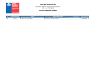 RESULTADO DE POSTULACIÓN
CONCURSO DE BECAS DE DOCTORADO NACIONAL
AÑO ACADEMICO 2020
POSTULACIONES FUERA DE BASES
# FOLIO POSTULACION NOMBRE INSTITUCION DE DESTINO
PUNTAJE FINAL
OBTENIDO
RESULTADO DE LA
POSTULACIÓN
387 21200036 ZEVALLOS FERIA SHEYLA AMANDA
UNIVERSIDAD CATOLICA DEL NORTE / PONTIFICIA UNIVERSIDAD CATOLICA
DE VALPARAISO / UNIVERSIDAD DE CHILE
- FUERA DE BASES
 