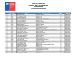 RESULTADO DE POSTULACIÓN
CONCURSO DE BECAS DE DOCTORADO NACIONAL
AÑO ACADEMICO 2020
POSTULACIONES NO SELECCIONADAS
# FOLIO POSTULACION NOMBRE INSTITUCION DE DESTINO
PUNTAJE FINAL
OBTENIDO
RESULTADO DE LA
POSTULACIÓN
50 21200252 GONZALEZ ROBAINA YAYNEL UNIVERSIDAD DE CONCEPCION 4,158 NO SELECCIONADA
51 21200795 LETELIER DIAZ ARTURO ANTONIO UNIVERSIDAD DE CHILE 4,158 NO SELECCIONADA
52 21201728 MORENO DE LEON TOMAS ALFREDO PONTIFICIA UNIVERSIDAD CATOLICA DE VALPARAISO 4,158 NO SELECCIONADA
53 21202046 BRUNA JARA BARBARA ALEXANDRA UNIVERSIDAD DE CHILE 4,157 NO SELECCIONADA
54 21201532 NARVAEZ NASPIRAN DIANA XIMENA UNIVERSIDAD DE CHILE 4,157 NO SELECCIONADA
55 21201926 FUICA VILLAGRA FRANCISCO JAVIER UNIVERSIDAD TECNICA FEDERICO SANTA MARIA 4,156 NO SELECCIONADA
56 21201055 QUINTANILLA AHUMADA DIEGO ORLANDO UNIVERSIDAD ANDRES BELLO 4,156 NO SELECCIONADA
57 21201776 AVENDAÑO VALENZUELA MARIA JOSE PONTIFICIA UNIVERSIDAD CATOLICA DE CHILE 4,155 NO SELECCIONADA
58 21202244 CARU CAMUS CLAUDIA FRANCISCA UNIVERSIDAD DE CHILE 4,155 NO SELECCIONADA
59 21200845 ELGUETA REYES RUBEN ENRIQUE UNIVERSIDAD DE CONCEPCION 4,155 NO SELECCIONADA
60 21200512 MARIÑO OCAMPO NORY JOHANA PONTIFICIA UNIVERSIDAD CATOLICA DE CHILE 4,155 NO SELECCIONADA
61 21200235 VELASQUEZ RUIZ FELIPE UNIVERSIDAD DE CHILE 4,155 NO SELECCIONADA
62 21201546 GONZALEZ NORAMBUENA FABIAN IGNACIO UNIVERSIDAD DE TALCA 4,154 NO SELECCIONADA
63 21202004 CORDERO REYES SEBASTIAN UNIVERSIDAD DE CONCEPCION 4,153 NO SELECCIONADA
64 21201455 MALDONADO MAGNERE SANTIAGO IGNACIO UNIVERSIDAD DE CHILE 4,153 NO SELECCIONADA
65 21201470 TORRES JUACIDA ANGIE KIM PONTIFICIA UNIVERSIDAD CATOLICA DE CHILE 4,153 NO SELECCIONADA
66 21201223 ORELLANA SAEZ MATIAS FABIAN UNIVERSIDAD ANDRES BELLO 4,151 NO SELECCIONADA
67 21202456 RIQUELME BARRAZA FABIAN MARCELO PONTIFICIA UNIVERSIDAD CATOLICA DE CHILE 4,151 NO SELECCIONADA
68 21201191 SAAVEDRA VALLEJOS ESTEBAN GUILLERMO UNIVERSIDAD CATOLICA DE TEMUCO 4,151 NO SELECCIONADA
69 21200078 TERAN BOSCAN ANDRES ANTONIO UNIVERSIDAD DE VALPARAISO / UNIVERSIDAD TECNICA FEDERICO SANTA MARIA 4,151 NO SELECCIONADA
70 21201954 ARBOLEDA VELASQUEZ OMAIRA CATHERINEE UNIVERSIDAD DE CHILE 4,150 NO SELECCIONADA
71 21200456 CASTELAZO CALVA VICTOR EDUARDO PONTIFICIA UNIVERSIDAD CATOLICA DE CHILE 4,150 NO SELECCIONADA
72 21201860 CARABALLO DIAZ RUBEN ANTONIO UNIVERSIDAD DEL BIO-BIO 4,149 NO SELECCIONADA
73 21200156 GUZMAN FERNANDEZ VALENTINA SONIA UNIVERSIDAD ALBERTO HURTADO 4,147 NO SELECCIONADA
74 21201639 CACERES REFUSTA PABLO ANDRES UNIVERSIDAD DE CHILE 4,146 NO SELECCIONADA
75 21200849 DUARTE BERNAL DIANA CAROLINA UNIVERSIDAD DE CHILE 4,144 NO SELECCIONADA
76 21202086 DALLMANN JANNA PONTIFICIA UNIVERSIDAD CATOLICA DE CHILE 4,143 NO SELECCIONADA
77 21202555 SAAVEDRA CURRIVIL HERMINSON ARIEL UNIVERSIDAD DE LOS ANDES 4,143 NO SELECCIONADA
78 21200798 VALDES ARAYA IVANIA CATALINA UNIVERSIDAD MAYOR 4,143 NO SELECCIONADA
79 21200969 JOFRE SEGUEL ILSEN ALEJANDRA UNIVERSIDAD DE CONCEPCION 4,142 NO SELECCIONADA
80 21202487 MERCADO CERRONI CLAUDIA KARINA UNIVERSIDAD DE LA FRONTERA 4,142 NO SELECCIONADA
81 21202211 VILLARREAL CABRERA CAROLINA DENISE UNIVERSIDAD AUSTRAL DE CHILE 4,142 NO SELECCIONADA
82 21200866 SIQUEIRA GUEDES BRUNO PONTIFICIA UNIVERSIDAD CATOLICA DE CHILE 4,141 NO SELECCIONADA
83 21202286 CONTRERAS PASTEN ERICK SEBASTIAN UNIVERSIDAD DE VALPARAISO 4,140 NO SELECCIONADA
84 21201453 OJEDA RODRIGUEZ CRISTIAN RICARDO UNIVERSIDAD AUSTRAL DE CHILE 4,140 NO SELECCIONADA
85 21201746 VEAS INOSTROZA RHONDA PATRICIA PONTIFICIA UNIVERSIDAD CATOLICA DE VALPARAISO 4,140 NO SELECCIONADA
86 21200671 BELTRAN LISSABET JORGE FELIX UNIVERSIDAD DE LA FRONTERA 4,139 NO SELECCIONADA
87 21200368 FLORES CARDENAS JOSE RODRIGO UNIVERSIDAD DE CHILE 4,139 NO SELECCIONADA
88 21200092 CARRANZA GARCIA DANIELA MARIA UNIVERSIDAD CATOLICA DEL NORTE / UNIVERSIDAD DE LA SERENA 4,138 NO SELECCIONADA
89 21200916 GUZMAN RODRIGUEZ MONICA ANDREA UNIVERSIDAD DE CHILE 4,138 NO SELECCIONADA
90 21200955 GUEVARA CUE GABRIELA ANDREA UNIVERSIDAD DE CHILE 4,137 NO SELECCIONADA
91 21202191 ARANEDA CID PAOLA ANDREA PONTIFICIA UNIVERSIDAD CATOLICA DE CHILE 4,136 NO SELECCIONADA
92 21201721 MERLI AUGUSTO GIOVANNA UNIVERSIDAD DEL BIO-BIO 4,136 NO SELECCIONADA
93 21201259 GONZALEZ MADARIAGA VALENTINA SOLEDAD PONTIFICIA UNIVERSIDAD CATOLICA DE CHILE 4,132 NO SELECCIONADA
94 21201025 LUENGO MORENO OSCAR FABIAN PONTIFICIA UNIVERSIDAD CATOLICA DE CHILE 4,132 NO SELECCIONADA
95 21201760 PEDREROS MATUS JOSE ALEJANDRO UNIVERSIDAD DE CHILE 4,131 NO SELECCIONADA
96 21202069 SOLIS GARCIA SOVENY SORAYA UNIVERSIDAD DE CONCEPCION 4,131 NO SELECCIONADA
97 21201827 HEYDEN POZO PAMELA IVONNE UNIVERSIDAD DEL BIO-BIO 4,130 NO SELECCIONADA
98 21201799 LOPEZ LAMERAIN MARIA CONSTANZA UNIVERSIDAD DE CHILE 4,130 NO SELECCIONADA
 