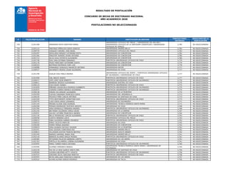 RESULTADO DE POSTULACIÓN
CONCURSO DE BECAS DE DOCTORADO NACIONAL
AÑO ACADEMICO 2020
POSTULACIONES NO SELECCIONADAS
# FOLIO POSTULACION NOMBRE INSTITUCION DE DESTINO
PUNTAJE FINAL
OBTENIDO
RESULTADO DE LA
POSTULACIÓN
728 21201308 ANDRADES MOYA JONATHAN ISRAEL
UNIVERSIDAD CATOLICA DEL MAULE / UNIVERSIDAD DEL BIO-BIO /
UNIVERSIDAD CATOLICA DE LA SANTISIMA CONCEPCION / UNIVERSIDAD
CATOLICA DE TEMUCO
3,785 NO SELECCIONADA
729 21201114 MARTINEZ PEÑALOZA DIEGO IGNACIO UNIVERSIDAD ANDRES BELLO 3,785 NO SELECCIONADA
730 21200735 VASQUEZ CORONEL JOSE ANGEL UNIVERSIDAD CATOLICA DEL MAULE 3,783 NO SELECCIONADA
731 21202297 SEPULVEDA MENDEZ CATHERINE EDITH UNIVERSIDAD DE CONCEPCION 3,782 NO SELECCIONADA
732 21201306 PINOCHET ROMERO JAVIER ANTONIO UNIVERSIDAD DE CONCEPCION 3,780 NO SELECCIONADA
733 21201712 SILVA AVILA PATRICIO ALEJANDRO UNIVERSIDAD DE CONCEPCION 3,780 NO SELECCIONADA
734 21201748 DIAZ JARA ESTEBAN FERNANDO PONTIFICIA UNIVERSIDAD CATOLICA DE CHILE 3,779 NO SELECCIONADA
735 21201178 PAVEZ MARCHANT KATERINNE JUDITH UNIVERSIDAD DE CONCEPCION 3,779 NO SELECCIONADA
736 21200323 BUITRAGO BUITRAGO JOSE LUIS UNIVERSIDAD DE CONCEPCION 3,778 NO SELECCIONADA
737 21200088 FERNANDEZ GONZALEZ MAURICIO ANTONIO UNIVERSIDAD MAYOR 3,777 NO SELECCIONADA
738 21200537 NAVARRETE MESIAS CESAR ALEJANDRO UNIVERSIDAD DE CHILE 3,777 NO SELECCIONADA
739 21201348 UGALDE DIAZ PABLA ANDREA
UNIVERSIDAD CATOLICA DEL NORTE / PONTIFICIA UNIVERSIDAD CATOLICA
DE VALPARAISO / UNIVERSIDAD DE CHILE
3,777 NO SELECCIONADA
740 21201958 VIAL BRIZZI JOSEFA PONTIFICIA UNIVERSIDAD CATOLICA DE CHILE 3,777 NO SELECCIONADA
741 21200471 LEPE LOPEZ IGOR ERNESTO PONTIFICIA UNIVERSIDAD CATOLICA DE VALPARAISO 3,776 NO SELECCIONADA
742 21200811 BARBOSA ORJUELA ALEXANDRO UNIVERSIDAD AUSTRAL DE CHILE 3,775 NO SELECCIONADA
743 21200110 COCA RIVES YOANDY PONTIFICIA UNIVERSIDAD CATOLICA DE CHILE 3,775 NO SELECCIONADA
744 21201839 PIÑONES VALENZUELA RODRIGO HUMBERTO PONTIFICIA UNIVERSIDAD CATOLICA DE VALPARAISO 3,775 NO SELECCIONADA
745 21202075 CISNERO CORREA MARIELA ALEJANDRA PONTIFICIA UNIVERSIDAD CATOLICA DE VALPARAISO 3,774 NO SELECCIONADA
746 21200138 FARIAS CEA AMAURY ALEJANDRO UNIVERSIDAD DE LA FRONTERA 3,774 NO SELECCIONADA
747 21202359 CUEVAS CARDENAS FRANCISCA SOFIA UNIVERSIDAD DEL DESARROLLO 3,773 NO SELECCIONADA
748 21200159 PACHECO PEÑA CARLOS ANTONIO UNIVERSIDAD DE SANTIAGO DE CHILE 3,773 NO SELECCIONADA
749 21201529 TTITO BUSTAMANTE JHONATHAN ALEX PONTIFICIA UNIVERSIDAD CATOLICA DE CHILE 3,773 NO SELECCIONADA
750 21200770 LUGO OJEDA DIEGO LEONARDO UNIVERSIDAD DE VALPARAISO 3,771 NO SELECCIONADA
751 21201144 MEDINA ALVEAR JOSE EDINSON UNIVERSIDAD TECNICA FEDERICO SANTA MARIA 3,771 NO SELECCIONADA
752 21202358 POSADA RODRIGUEZ GUSTAVO ADOLFO UNIVERSIDAD DE CHILE 3,768 NO SELECCIONADA
753 21201784 VERA ESPINDOLA FERNANDO ANDRES PONTIFICIA UNIVERSIDAD CATOLICA DE VALPARAISO 3,768 NO SELECCIONADA
754 21201235 BELTRAND CALDERON CAMILA URURI UNIVERSIDAD DE LA SERENA 3,767 NO SELECCIONADA
755 21202031 GALVEZ LATORRE FRANCISCA ANDREA UNIVERSIDAD DE CONCEPCION 3,764 NO SELECCIONADA
756 21201136 BELLO RODRIGUEZ CARLOS ALEJANDRO PONTIFICIA UNIVERSIDAD CATOLICA DE CHILE 3,763 NO SELECCIONADA
757 21200448 CUESTA HERRERA LEDYZ UNIVERSIDAD CATOLICA DEL MAULE 3,763 NO SELECCIONADA
758 21200615 PABA CALDERON GABRIEL EDUARDO PONTIFICIA UNIVERSIDAD CATOLICA DE CHILE 3,763 NO SELECCIONADA
759 21200523 PEREZ CALIXTO MARYLIN UNIVERSIDAD DE CHILE 3,763 NO SELECCIONADA
760 21200189 POMPA PERNIA ANAMARY UNIVERSIDAD DE CONCEPCION 3,763 NO SELECCIONADA
761 21200019 VERA GAJARDO NATHALY ROUSSE UNIVERSIDAD DE LA FRONTERA 3,763 NO SELECCIONADA
762 21202241 DIAZ GAVIDIA CONSTANZA PAZ UNIVERSIDAD ANDRES BELLO 3,762 NO SELECCIONADA
763 21200814 VILLAGRAN AZOCAR FRANCIS BEATRIZ UNIVERSIDAD ADOLFO IBANEZ 3,762 NO SELECCIONADA
764 21201449 BARROS GAMONAL MARIA JOSE UNIVERSIDAD ANDRES BELLO 3,761 NO SELECCIONADA
765 21202118 BERRIOS ALVAREZ EMILIO MOISES PONTIFICIA UNIVERSIDAD CATOLICA DE CHILE 3,761 NO SELECCIONADA
766 21200385 MATURANA PALACIOS BARBARA LORETO UNIVERSIDAD DE LOS ANDES 3,761 NO SELECCIONADA
767 21201763 PORTILLA VILLARREAL LORENA ALEXANDRA UNIVERSIDAD DE CHILE 3,761 NO SELECCIONADA
768 21202054 PEREZ TORRES MARCO ANTONIO PONTIFICIA UNIVERSIDAD CATOLICA DE VALPARAISO 3,760 NO SELECCIONADA
769 21202596 GUZMAN CONDARCO BIANCA
UNIVERSIDAD TECNICA FEDERICO SANTA MARIA / UNIVERSIDAD DE
VALPARAISO
3,759 NO SELECCIONADA
770 21202239 PAZ DE LA VEGA QUIROZ AMAYA EMA UNIVERSIDAD DE SANTIAGO DE CHILE 3,759 NO SELECCIONADA
771 21200300 CAZORLA BECERRA KETTY VIOLETA PONTIFICIA UNIVERSIDAD CATOLICA DE VALPARAISO 3,758 NO SELECCIONADA
772 21202314 CENZANO SILVA CAROLINA MARITZA PONTIFICIA UNIVERSIDAD CATOLICA DE CHILE 3,758 NO SELECCIONADA
773 21202593 REYES ARELLANO FRANCISCA IGNACIA UNIVERSIDAD DE LOS ANDES 3,757 NO SELECCIONADA
774 21202522 ALFARO ALFARO SERGIO RODRIGO UNIVERSIDAD DE TALCA 3,756 NO SELECCIONADA
 