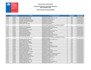 RESULTADO DE POSTULACIÓN
CONCURSO DE BECAS DE DOCTORADO NACIONAL
AÑO ACADEMICO 2020
POSTULACIONES NO SELECCIONADAS
# FOLIO POSTULACION NOMBRE INSTITUCION DE DESTINO
PUNTAJE FINAL
OBTENIDO
RESULTADO DE LA
POSTULACIÓN
967 21201318 MESSER SOUBELET HERTA CAROLINA UNIVERSIDAD DE CONCEPCION 3,608 NO SELECCIONADA
968 21201208 LIZANA VASQUEZ FABIAN ESTEBAN PONTIFICIA UNIVERSIDAD CATOLICA DE CHILE 3,605 NO SELECCIONADA
969 21200354 LOPEZ GARCIA GERARDO DE JESUS UNIVERSIDAD AUSTRAL DE CHILE 3,605 NO SELECCIONADA
970 21201617 NAVARRETE VILLEGAS ALBERTO ARTURO UNIVERSIDAD DE SANTIAGO DE CHILE 3,605 NO SELECCIONADA
971 21200429 VILLANUEVA BUSTAMANTE MARCOANTONIO UNIVERSIDAD DE LA FRONTERA 3,605 NO SELECCIONADA
972 21201885 ARRIAGADA CARES DANIELA ALEJANDRA UNIVERSIDAD DE CONCEPCION 3,604 NO SELECCIONADA
973 21201726 PIZARRO VARGAS JOSE UNIVERSIDAD CATOLICA DE TEMUCO 3,603 NO SELECCIONADA
974 21201166 FEBRES MOLINA CAMILO PEDRO UNIVERSIDAD ANDRES BELLO 3,601 NO SELECCIONADA
975 21200474 IMBA ANDRANGO ALEX FABRICIO
PONTIFICIA UNIVERSIDAD CATOLICA DE VALPARAISO / UNIVERSIDAD
TECNICA FEDERICO SANTA MARIA / UNIVERSIDAD DE VALPARAISO
3,601 NO SELECCIONADA
976 21201997 PAREDES TOLEDO JAVIER ENRIQUE UNIVERSIDAD DE SANTIAGO DE CHILE 3,601 NO SELECCIONADA
977 21200435 LOPEZ MACHADO LEONARDO JOSE PONTIFICIA UNIVERSIDAD CATOLICA DE CHILE 3,600 NO SELECCIONADA
978 21202474 MENDOZA CRUZ ALICIA UNIVERSIDAD ADOLFO IBANEZ 3,600 NO SELECCIONADA
979 21201515 TUOZZO IZAGUIRRE MIRAIDI MARLENE UNIVERSIDAD DE CHILE 3,600 NO SELECCIONADA
980 21201736 LEIVA YAMAGUCHI VALERIA PONTIFICIA UNIVERSIDAD CATOLICA DE CHILE 3,599 NO SELECCIONADA
981 21200017 TESSER DIAZ ENZO RODRIGO UNIVERSIDAD DE SANTIAGO DE CHILE 3,599 NO SELECCIONADA
982 21200168 MUÑOZ FLORES PAULA FERNANDA UNIVERSIDAD DE CONCEPCION 3,598 NO SELECCIONADA
983 21202205 GANDIN ODDONE BRUNO HERBERT UNIVERSIDAD AUSTRAL DE CHILE 3,597 NO SELECCIONADA
984 21201389 NIETO CARATE FREDDY MAURICIO PONTIFICIA UNIVERSIDAD CATOLICA DE CHILE 3,597 NO SELECCIONADA
985 21202590 CARO MORENO ERICK RODRIGO PONTIFICIA UNIVERSIDAD CATOLICA DE CHILE 3,596 NO SELECCIONADA
986 21200960 VILORIA RODRIGUEZ JOSE LUIS UNIVERSIDAD DE CONCEPCION 3,596 NO SELECCIONADA
987 21202588 CAVALCANTE FERREIRA ISAAC FERREIRA
UNIVERSIDAD CATOLICA DEL MAULE / UNIVERSIDAD DEL BIO-BIO /
UNIVERSIDAD CATOLICA DE LA SANTISIMA CONCEPCION / UNIVERSIDAD
CATOLICA DE TEMUCO
3,595 NO SELECCIONADA
988 21201668 PALOMERA ROJAS PAMELA VERONICA PONTIFICIA UNIVERSIDAD CATOLICA DE CHILE 3,595 NO SELECCIONADA
989 21200926 OSORIO HERNANDEZ ALVARO UNIVERSIDAD DE CHILE 3,594 NO SELECCIONADA
990 21200240 ARAYA GUZMAN CAMILA IGNACIA UNIVERSIDAD DE CHILE 3,591 NO SELECCIONADA
991 21200531 AGUAYO CARCAMO PAULA FERNANDA UNIVERSIDAD DE CONCEPCION 3,590 NO SELECCIONADA
992 21201238 NEIRA PEREZ IVAN CARLOS FERNANDO UNIVERSIDAD DE LA FRONTERA 3,586 NO SELECCIONADA
993 21200932 PRIEUR COLOMA YUNIER UNIVERSIDAD DE CHILE 3,586 NO SELECCIONADA
994 21201371 ZUÑIGA NUÑEZ JOSE MIGUEL UNIVERSIDAD DE VALPARAISO 3,586 NO SELECCIONADA
995 21200049 GIRALDO OLMOS CAROLINA VICTORIA PONTIFICIA UNIVERSIDAD CATOLICA DE CHILE 3,583 NO SELECCIONADA
996 21200991 PIMENTEL CORTES VANESSA PONTIFICIA UNIVERSIDAD CATOLICA DE CHILE 3,583 NO SELECCIONADA
997 21201563 ROJAS FIGUEROA PABLO ANDRE UNIVERSIDAD DE CHILE 3,581 NO SELECCIONADA
998 21201605 OYARZUN MALDONADO CRISTIAN JOSE UNIVERSIDAD DE CHILE 3,580 NO SELECCIONADA
999 21200080 YACOMELO HERNANDEZ MARLON JOSE UNIVERSIDAD DE CONCEPCION 3,580 NO SELECCIONADA
1000 21201475 BEST REYES SERGIO ANDRE PONTIFICIA UNIVERSIDAD CATOLICA DE CHILE 3,579 NO SELECCIONADA
1001 21202449 LANDERO FUENTES MARIELA ALEJANDRA UNIVERSIDAD DE LA FRONTERA 3,578 NO SELECCIONADA
1002 21202313 ALVES SOARES MATHEUS UNIVERSIDAD DE CONCEPCION 3,577 NO SELECCIONADA
1003 21201211 FERRU GONZALEZ MARCOS ALEJANDRO UNIVERSIDAD CATOLICA DE LA SANTISIMA CONCEPCION 3,576 NO SELECCIONADA
1004 21202374 CARVAJAL HICKS DIEGO ANDRES PONTIFICIA UNIVERSIDAD CATOLICA DE CHILE 3,575 NO SELECCIONADA
1005 21201863 DENECKEN CAMPAÑA ESTEBAN JORGE PONTIFICIA UNIVERSIDAD CATOLICA DE CHILE 3,575 NO SELECCIONADA
1006 21200691 FERNANDEZ OLIVARES AINOA DEL ROSARIO UNIVERSIDAD DEL DESARROLLO 3,575 NO SELECCIONADA
1007 21200564 GRANADOS TAVERA KEVIN STIVEN UNIVERSIDAD DE SANTIAGO DE CHILE 3,575 NO SELECCIONADA
1008 21202365 MARTINEZ MARIN MARIA PIA UNIVERSIDAD DE TALCA 3,575 NO SELECCIONADA
1009 21202608 BARROSO ROJO MILAGROS MARIBEL UNIVERSIDAD ALBERTO HURTADO 3,574 NO SELECCIONADA
1010 21201030 HUAMAN SALIRROSAS MARILYN JOANA UNIVERSIDAD DE CHILE 3,574 NO SELECCIONADA
1011 21201403 CUBILLAN MARIN JOSE JESUS UNIVERSIDAD DE SANTIAGO DE CHILE 3,573 NO SELECCIONADA
1012 21201356 GUTIERREZ AVENDAÑO ELKIN HERNAN PONTIFICIA UNIVERSIDAD CATOLICA DE CHILE 3,570 NO SELECCIONADA
1013 21201577 ROSALES GOMEZ JAVIER NELSON UNIVERSIDAD DE ANTOFAGASTA 3,570 NO SELECCIONADA
 