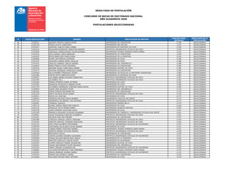 RESULTADO DE POSTULACIÓN
CONCURSO DE BECAS DE DOCTORADO NACIONAL
AÑO ACADEMICO 2020
POSTULACIONES SELECCIONADAS
# FOLIO POSTULACION NOMBRE INSTITUCION DE DESTINO
PUNTAJE FINAL
OBTENIDO
RESULTADO DE LA
POSTULACIÓN
48 21200101 QUIJADA FUENTES CARLOS FELIPE UNIVERSIDAD DE CONCEPCION 4,798 SELECCIONADA
49 21202129 IPINZA OLATTE CONSTANZA UNIVERSIDAD DEL BIO-BIO 4,797 SELECCIONADA
50 21201057 QUINTREL POBLETE PABLO ANIBAL UNIVERSIDAD DE SANTIAGO DE CHILE 4,796 SELECCIONADA
51 21201016 RAHAUSEN RODRIGUEZ SEBASTIAN ANDRES PONTIFICIA UNIVERSIDAD CATOLICA DE CHILE 4,794 SELECCIONADA
52 21201826 GONZALEZ HUENCHUGUALA FELIPE ESTEBAN UNIVERSIDAD TECNICA FEDERICO SANTA MARIA 4,792 SELECCIONADA
53 21202616 GIDI CHOMALI JORGE ABRAHAM UNIVERSIDAD DE CONCEPCION 4,790 SELECCIONADA
54 21201835 REYES REBOLLEDO MARIA ELENA UNIVERSIDAD DE LA FRONTERA 4,790 SELECCIONADA
55 21200666 ROSAS LIRA MARCELA ROSARIO UNIVERSIDAD DE CHILE 4,789 SELECCIONADA
56 21201322 AGUILERA CORREA ISMAEL NICOLAS UNIVERSIDAD DE CHILE 4,788 SELECCIONADA
57 21201676 HIDALGO GARRIDO CARLOS ANDRES UNIVERSIDAD DEL DESARROLLO 4,788 SELECCIONADA
58 21200994 ÑANCO ÑANCO FLAVIO EDGARDO UNIVERSIDAD DE CONCEPCION 4,786 SELECCIONADA
59 21202418 BECERRA RODAS CONSTANZA KARIME UNIVERSIDAD AUSTRAL DE CHILE 4,785 SELECCIONADA
60 21202175 PASTENE HENRIQUEZ FRANCISCO JAVIER UNIVERSIDAD DE CONCEPCION 4,785 SELECCIONADA
61 21201854 SILVA RAMIREZ FRANCISCO JAVIER UNIVERSIDAD CATOLICA DE LA SANTISIMA CONCEPCION 4,785 SELECCIONADA
62 21201586 PUELMA MOYA SEBASTIAN ELIAS UNIVERSIDAD DE SANTIAGO DE CHILE 4,782 SELECCIONADA
63 21200557 LACLABERE ARENAS MAURICE SEBASTIAN PONTIFICIA UNIVERSIDAD CATOLICA DE CHILE 4,781 SELECCIONADA
64 21201385 LIN MUÑOZ TAI I PONTIFICIA UNIVERSIDAD CATOLICA DE CHILE 4,781 SELECCIONADA
65 21202460 PEREDA HERRERA DANIEL ESTEBAN UNIVERSIDAD DE CHILE 4,781 SELECCIONADA
66 21201656 GRANDON VALENZUELA DEBORA ESTER UNIVERSIDAD DE CHILE 4,780 SELECCIONADA
67 21201700 GUTIERREZ DOMINGUEZ JOSEFINA MARIA WILMA UNIVERSIDAD AUSTRAL DE CHILE 4,780 SELECCIONADA
68 21200949 DURAN JARA EDUARDO FELIPE UNIVERSIDAD DEL DESARROLLO 4,779 SELECCIONADA
69 21201082 CERDA DONOSO MACARENA PIA UNIVERSIDAD DE CONCEPCION 4,776 SELECCIONADA
70 21201120 PINTO VALDIVIA FELIPE AARON PONTIFICIA UNIVERSIDAD CATOLICA DE CHILE 4,776 SELECCIONADA
71 21200441 REYES ILIC CRISTIAN UNIVERSIDAD DE CHILE 4,775 SELECCIONADA
72 21200653 ESPINOZA DELGADO PAOLA ANDREA UNIVERSIDAD CATOLICA DEL NORTE 4,774 SELECCIONADA
73 21201333 DINAMARCA VILLARROEL LUIS ANTONIO PONTIFICIA UNIVERSIDAD CATOLICA DE CHILE 4,773 SELECCIONADA
74 21200581 TRONRUD THOROLD UNIVERSIDAD ANDRES BELLO 4,770 SELECCIONADA
75 21200170 SUAREZ MUÑOZ SEBASTIAN IGNACIO UNIVERSIDAD DE CHILE 4,768 SELECCIONADA
76 21201745 GONZALEZ PALTA INGRID NOEMI UNIVERSIDAD ALBERTO HURTADO 4,762 SELECCIONADA
77 21202438 LOPEZ GARRIDO VALENTINA JESUS UNIVERSIDAD DE CHILE 4,761 SELECCIONADA
78 21201283 MANSILLA AGUILERA CATALINA ALEJANDRA UNIVERSIDAD DE TARAPACA / UNIVERSIDAD CATOLICA DEL NORTE 4,761 SELECCIONADA
79 21200461 SALAS VALENZUELA BEATRIZ ELIZABETH PONTIFICIA UNIVERSIDAD CATOLICA DE CHILE 4,761 SELECCIONADA
80 21201901 SALDIVIA JARA ANA ANDREA UNIVERSIDAD DE CONCEPCION 4,757 SELECCIONADA
81 21202288 CORDOVA CANALES LORETO CAROLINA PONTIFICIA UNIVERSIDAD CATOLICA DE CHILE 4,756 SELECCIONADA
82 21202264 PUENTES SANCHEZ YESSENIA GERALDINE PONTIFICIA UNIVERSIDAD CATOLICA DE CHILE 4,754 SELECCIONADA
83 21201324 DIAZ VEGA ELIZABETH MACKARENA PONTIFICIA UNIVERSIDAD CATOLICA DE VALPARAISO 4,753 SELECCIONADA
84 21200709 CARTAGENA VILLALOBOS OSCAR ANDRES UNIVERSIDAD DE CHILE 4,751 SELECCIONADA
85 21202144 CORREA MUÑOZ FAUSTINO ANDRES UNIVERSIDAD TECNICA FEDERICO SANTA MARIA 4,751 SELECCIONADA
86 21201596 ASENCIO BARRIA CATALINA ANDREA PONTIFICIA UNIVERSIDAD CATOLICA DE CHILE 4,750 SELECCIONADA
87 21200180 BOVOLENTA GIULIA UNIVERSIDAD DE CONCEPCION 4,746 SELECCIONADA
88 21201257 CORTES GUZMAN JOHANNA ALEJANDRA PONTIFICIA UNIVERSIDAD CATOLICA DE VALPARAISO 4,741 SELECCIONADA
89 21200389 HODAR SALAZAR MARTIN RAUL EMILIO UNIVERSIDAD DE LA FRONTERA 4,740 SELECCIONADA
90 21201603 ANCATEN GONZALEZ CARLOS FELIPE UNIVERSIDAD DE VALPARAISO 4,739 SELECCIONADA
91 21201922 LLAMIN HUENULAF INGRID JACQUELINE UNIVERSIDAD AUSTRAL DE CHILE 4,736 SELECCIONADA
92 21200361 CHAVEZ BUSTAMANTE FELIPE ORLANDO UNIVERSIDAD DEL DESARROLLO 4,735 SELECCIONADA
93 21201934 YAÑEZ CANCINO ALEJANDRA PAZ PONTIFICIA UNIVERSIDAD CATOLICA DE VALPARAISO 4,734 SELECCIONADA
94 21200684 VILLACRES BETANCOURT JUAN FERNANDO UNIVERSIDAD TECNICA FEDERICO SANTA MARIA 4,733 SELECCIONADA
95 21202092 GARCIA MENESES JAVIERA SABINA PONTIFICIA UNIVERSIDAD CATOLICA DE VALPARAISO 4,731 SELECCIONADA
96 21201043 RIVERA RUIZ DANIELA CARINA UNIVERSIDAD DE CONCEPCION 4,730 SELECCIONADA
97 21201883 GALLARDO MOLINA PABLO ANTONIO UNIVERSIDAD DE CHILE 4,729 SELECCIONADA
 