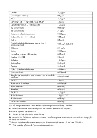 Carbaril                                                70,0 μg/L
 Clordano (cis + trans)                                  0,3 μg/L
 2,4-D                                                   30,0 μg/L
 DDT (p,p’-DDT + p,p’-DDE + p,p’-DDD)                    1,0 μg/L
 Demeton (Demeton-O + Demeton-S)                         14,0 μg/L
 1,2-Dicloroetano                                        0,01 mg/L
 1,1-Dicloroeteno                                        30 μg/L
 Dodecacloro Pentaciclodecano                            0,001 μg/L
 Endossulfan ( +  + sulfato)                           0,22 μg/L
 Endrin                                                  0,2 μg/L
 Fenóis totais (substâncias que reagem com 4-            0,01 mg/L C6H5OH
 aminoantipirina)
 Glifosato                                               280 μg/L
 Gution                                                  0,005 μg/L
 Heptacloro epóxido + Heptacloro                         0,03 μg/L
 Lindano (-HCH)                                         2,0 μg/L
 Malation                                                100,0 μg/L
 Metoxicloro                                             20,0 μg/L
 Paration                                                35,0 μg/L
 PCBs - Bifenilas policloradas                           0,001 μg/L
 Pentaclorofenol                                         0,009 mg/L
 Substâncias tenso-ativas que reagem com o azul de       0,5 mg/L LAS
 metileno
 2,4,5–T                                                 2,0 μg/L
 Tetracloreto de carbono                                 0,003 mg/L
 Tetracloroeteno                                         0,01 mg/L
 Toxafeno                                                0,21 μg/L
 2,4,5–TP                                                10,0 μg/L
 Tributilestanho                                         2,0 μg/L TBT
 Tricloroeteno                                           0,03 mg/L
 2,4,6-Triclorofenol                                     0,01 mg/L

Art. 17. As águas doces de classe 4 observarão as seguintes condições e padrões:
I - materiais flutuantes, inclusive espumas não naturais: virtualmente ausentes;
II - odor e aspecto: não objetáveis;
III - óleos e graxas: toleram-se iridescências;
IV - substâncias facilmente sedimentáveis que contribuam para o assoreamento de canais de navegação:
virtualmente ausentes;
V - fenóis totais (substâncias que reagem com 4 - aminoantipirina) até 1,0 mg/L de C6H5OH;
VI - OD, superior a 2,0 mg/L O2 em qualquer amostra; e,

                                                                                                 13
 