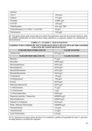 metileno
 2,4,5-T                                                      10,0 μg/L
 Tolueno                                                      215 μg/L
 Toxafeno                                                     0,0002 μg/L
 2,4,5-TP                                                     10,0 μg/L
 Tributilestanho                                              0,01 μg/L TBT
 Triclorobenzeno (1,2,3-TCB + 1,2,4-TCB)                      80 μg/L
 Tricloroeteno                                                30,0 μg/L

III - Nas águas salinas onde ocorrer pesca ou cultivo de organismos, para fins de consumo intensivo, além
dos padrões estabelecidos no inciso II deste artigo, aplicam-se os seguintes padrões em substituição ou
adicionalmente:
                              TABELA V - CLASSE 1 - ÁGUAS SALINAS
PADRÕES PARA CORPOS DE ÁGUA ONDE HAJA PESCA OU CULTIVO DE ORGANISMOS
                   PARA FINS DE CONSUMO INTENSIVO
             PARÂMETROS INORGÂNICOS                                        VALOR MÁXIMO
 Arsênio total                                               0,14 μg/L As
              PARÂMETROS ORGÂNICOS                                         VALOR MÁXIMO
 Benzeno                                                     51 μg/L
 Benzidina                                                   0,0002 μg/L
 Benzo(a)antraceno                                           0,018 μg/L
 Benzo(a)pireno                                              0,018 μg/L
 Benzo(b)fluoranteno                                         0,018 μg/L
 Benzo(k)fluoranteno                                         0,018 μg/L
 2-Clorofenol                                                150 μg/L
 2,4-Diclorofenol                                             290 μg/L
 Criseno                                                     0,018 μg/L
 Dibenzo(a,h)antraceno                                       0,018 μg/L
 1,2-Dicloroetano                                            37 μg/L
 1,1-Dicloroeteno                                            3 μg/L
 3,3-Diclorobenzidina                                        0,028 μg/L
 Heptacloro epóxido + Heptacloro                             0,000039 μg/L
 Hexaclorobenzeno                                            0,00029 μg/L
 Indeno(1,2,3-cd)pireno                                      0,018 μg/L
 PCBs - Bifenilas Policloradas                               0,000064 μg/L
  Pentaclorofenol                                            3,0 μg/L
 Tetracloroeteno                                             3,3 μg/L
 2,4,6-Triclorofenol                                         2,4 μg/L

Art 19. Aplicam-se às águas salinas de classe 2 as condições e padrões de qualidade da classe 1, previstos
no artigo anterior, à exceção dos seguintes:

                                                                                                       16
 