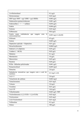 2,4-Diclorofenol                                          0,3 μg/L
Diclorometano                                             0,02 mg/L
DDT (p,p’-DDT + p,p’-DDE + p,p’-DDD)                      0,002 μg/L
Dodecacloro pentaciclodecano                              0,001 μg/L
Endossulfan ( +  + sulfato)                             0,056 μg/L
Endrin                                                    0,004 μg/L
Estireno                                                  0,02 mg/L
Etilbenzeno                                               90,0 μg/L
Fenóis totais (substâncias      que   reagem   com   4-   0,003 mg/L C6H5OH
aminoantipirina)
Glifosato                                                 65 μg/L
Gution                                                    0,005 μg/L
Heptacloro epóxido + Heptacloro                           0,01 μg/L
Hexaclorobenzeno                                          0,0065 μg/L
Indeno(1,2,3-cd)pireno                                    0,05 μg/L
Lindano (-HCH)                                           0,02 μg/L
Malation                                                  0,1 μg/L
Metolacloro                                               10 μg/L
Metoxicloro                                               0,03 μg/L
Paration                                                  0,04 μg/L
PCBs - Bifenilas policloradas                             0,001 μg/L
Pentaclorofenol                                           0,009 mg/L
Simazina                                                  2,0 μg/L
Substâncias tensoativas que reagem com o azul de          0,5 mg/L LAS
metileno
2,4,5–T                                                   2,0 μg/L
Tetracloreto de carbono                                   0,002 mg/L
Tetracloroeteno                                           0,01 mg/L
Tolueno                                                   2,0 μg/L
Toxafeno                                                  0,01 μg/L
2,4,5-TP                                                  10,0 μg/L
Tributilestanho                                           0,063 μg/L TBT
Triclorobenzeno (1,2,3-TCB + 1,2,4-TCB)                   0,02 mg/L
Tricloroeteno                                             0,03 mg/L
2,4,6-Triclorofenol                                       0,01 mg/L
Trifluralina                                              0,2 μg/L
Xileno                                                    300 μg/L


                                                                              9
 