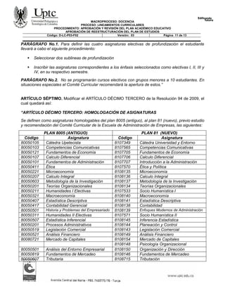 MACROPROCESO: DOCENCIA
PROCESO: LINEAMIENTOS CURRICULARES
PROCEDIMIENTO: APROBACIÒN Y REVISIÓN DEL PLAN ACADÉMICO EDUCATIVO
APROBACIÒN DE REESTRUCTURACIÒN DEL PLAN DE ESTUDIOS
Código: D-LC-P03-F02 Versión: 03 Página 11 de 13
PARÁGRAFO No.1. Para definir las cuatro asignaturas electivas de profundización el estudiante
llevará a cabo el siguiente procedimiento:
 Seleccionar dos sublineas de profundización
 Inscribir las asignaturas correspondientes a los énfasis seleccionados como electivas I, II, III y
IV, en su respectivo semestre.
PARÁGRAFO No.2. No se programarán cursos electivos con grupos menores a 10 estudiantes. En
situaciones especiales el Comité Curricular recomendará la apertura de estos.”
ARTÍCULO SÉPTIMO. Modificar el ARTÍCULO DÉCIMO TERCERO de la Resolución 94 de 2009, el
cual quedará así:
“ARTÍCULO DÉCIMO TERCERO: HOMOLOGACIÓN DE ASIGNATURAS
Se definen como asignaturas homologables del plan 8005 (antiguo), al plan 81 (nuevo), previo estudio
y recomendación del Comité Curricular de la Escuela de Administración de Empresas, las siguientes:
PLAN 8005 (ANTIGUO) PLAN 81 (NUEVO)
Código Asignatura Código Asignatura
80050105 Cátedra Upetecista 8107349 Cátedra Universidad y Entorno
80050103 Competencias Comunicativas 8107565 Competencias Comunicativas
80050121 Fundamentos de Economía 8107705 Fundamentos de Economía
80050107 Calculo Diferencial 8107706 Calculo Diferencial
80050101 Fundamentos de Administración 8107707 Introducción a la Administración
80050411 Ética 8107570 Ética y Política
80050221 Microeconomía 8108135 Microeconomía
80050207 Calculo Integral 8108136 Calculo Integral
80050603 Metodología de la Investigación 8108137 Metodología de la Investigación
80050201 Teorías Organizacionales 8108134 Teorías Organizacionales
80050211 Humanidades I Electivas 8107533 Socio Humanística I
80050321 Macroeconomía 8108140 Macroeconomía
80050407 Estadística Descriptiva 8108141 Estadística Descriptiva
80050417 Contabilidad Gerencial 8108138 Contabilidad
80050501 Historia y Problemas del Empresariado 8108139 Enfoques Modernos de Administración
80050311 Humanidades II Electivas 8107571 Socio Humanística II
80050507 Estadística Inferencial 8108145 Inferencia Estadística
80050201 Procesos Administrativos 8108144 Planeación y Control
80050519 Legislación Comercial 8108143 Legislación Comercial
80050521 Análisis Financiero 8108149 Análisis Financiero
80080721 Mercado de Capitales 8108154 Mercado de Capitales
8108148 Psicología Organizacional
80050501 Análisis del Entorno Empresarial 8108150 Organización y Dirección
80050819 Fundamentos de Mercadeo 8108146 Fundamentos de Mercadeo
80050607 Tributaria 8108715 Tributación
 