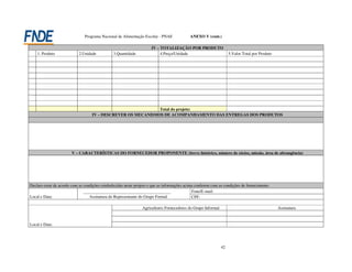 Programa Nacional de Alimentação Escolar - PNAE              ANEXO V (cont.)

                                                                      IV – TOTALIZAÇÃO POR PRODUTO
    1. Produto              2.Unidade           3.Quantidade               4.Preço/Unidade                         5.Valor Total por Produto




                                                              Total do projeto:
                                   IV – DESCREVER OS MECANISMOS DE ACOMPANHAMENTO DAS ENTREGAS DOS PRODUTOS




                        V – CARACTERÍSTICAS DO FORNECEDOR PROPONENTE (breve histórico, número de sócios, missão, área de abrangência)




Declaro estar de acordo com as condições estabelecidas neste projeto e que as informações acima conferem com as condições de fornecimento.
                               __________________________________________                     Fone/E-mail:
Local e Data:                     Assinatura do Representante do Grupo Formal                 CPF:

                                                                Agricultores Fornecedores do Grupo Informal                                    Assinatura


Local e Data:




                                                                                                              42
 