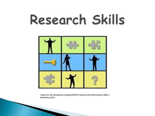 Image from http://langwitches.org/blog/2009/02/21/teaching-informationresearch-skills-in-elementary-school 