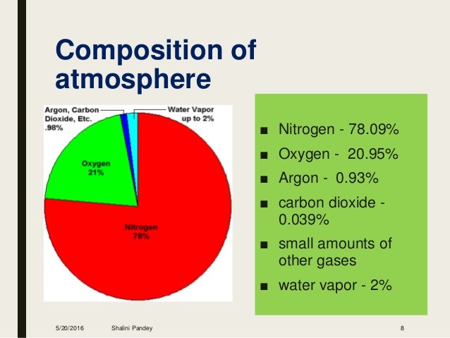 res525-origin-of-earth-and-earth-atmosphere-8-638.jpg