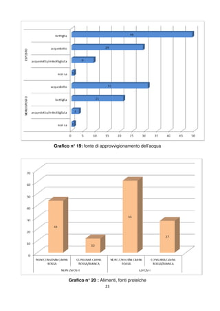 23
Grafico n° 19: fonte di approvvigionamento dell’acqua
Grafico n° 20 : Alimenti, fonti proteiche
 