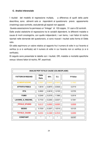 24
C. Analisi inferenziale
I risultati del modello di regressione multipla, a differenza di quelli della parte
descrittiva, sono attinenti solo ai rispondenti al questionario previo appaiamento
(matching) caso-controllo, escludendo gli esposti non appaiati.
Questa associazione ha permesso un “linkage” di 103 coppie, 51 casi e 52 controlli.
Dalle analisi statistiche di regressione tra le variabili dipendenti, le differenti malattie e
cause di morti oncologiche, con quelle indipendenti, i vari items, i vari fattori di rischio
riportati nelle domande del questionario, si sono ricavati i risultati sotto forma di Odds
ratio.
Gli odds esprimono un valore relativo al rapporto fra il numero di volte in cui l'evento si
verifica (o si è verificato) ed il numero di volte in cui l'evento non si verifica (o si è
verificato).
Di seguito sono presentate le tabelle con i risultati, OR, malattie e mortalità specifiche
versus i diversi fattori di rischio, RF, esaminati.
ANALISI PER TOTALE CAUSE (CD+NEOPLASIE)
FATTORI DI RISCHIO
Odds
Ratio
90% C.I. P-Value
ALIMENTAZIONE 2,3927 0,8695 6,5842 0,1563
ATTIVITA FISICA 1,5618 0,6870 3,5506 0,3719
ETA 0,9902 0,9618 1,0193 0,5755
FUMO 0,5340 0,2379 1,1986 0,2018
LAVORO_A_RISCHIO_ 0,7723 0,2265 2,6337 0,7291
_TITOLO_STUDIO 0,4117 0,2663 0,6365 0,0008
SESSO 0,7233 0,3207 1,6316 0,5125
TOTALE_CAUSE 0,3151 0,1320 0,7519 0,0290
CONSTANT * * * 0,0167
 