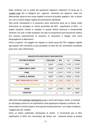 25
Dalle risultanze con le analisi dei questionari appaiono indicazioni di causa per le
malattie totali che si collegano con approcci alimentari non opportuni, diete non
differenziate, abusi di carni rosse rispetto a consumi di prodotti vegetali e ittici, di alcool
ecc. con un rischio doppio rispetto ad alimentazioni equilibrate.
Altro punto interessante è la situazione socio economica dove ad un basso livello
d’istruzione ne consegue un rischio aumentato del 60% (significativo al 99%) ; in
queste situazioni l’analisi si complica in quanto diviene doveroso e fondamentale
verificare non solo il livello scolastico ma tutta la componente socio-economica relativa
che provoca pesantemente le situazioni di esclusione e disagio note come
disuguaglianze e deprivazioni.
Infine si osserva nei soggetti non esposti un rischio quasi del 70% maggiore rispetto
agli esposti; tale incremento si può prevedere al netto dei vari confondenti considerati
quali fumo, età e attività fisica.
Dall’analisi delle patologie neoplastiche e non a carico del sangue, risulta un eccesso
più del doppio (anche se non significativo) nella popolazione esposta a conferma dei
diversi fattori di rischio presenti, dove già dai risultati preliminari si è notato l’incidenza
maggiore per tali malattie.
Infine un fattore ambientale interessante di rischio è l’incremento pari al 65%
(significativo al 90%) con l’aumentare del tempo, ore, trascorso presso la propria
ANALISI PATOLOGIE ONCO E NON EMATICHE
FATTORI DI RISCHIO Odds Ratio 90% C.I. P-Value
ETA 0,9874 0,9622 1,0132 0,4192
FAMIGLIARITA_ONCO 0,8608 0,4318 1,7162 0,7209
FUMO_ 0,5155 0,2471 1,0753 0,1382
LAVORO_A_RISCHIO_ 0,8852 0,2984 2,6258 0,8536
ORE_TRASCORSE_IN_CASA 1,6559 1,0351 2,6491 0,0775
PATOLOGIE ONCO E NON SANGUE 2,3658 0,5452 10,2665 0,3345
SESSO 0,8171 0,3929 1,6994 0,6500
CONSTANT * * * 0,8687
 