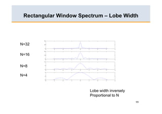 rectangular window and its spectral window | download... Res701 research methodology fft1 | PDF