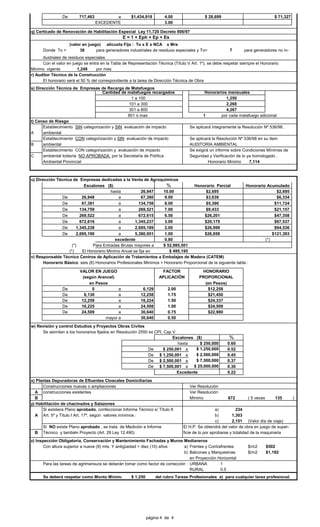 De 717,463 a $1,434,918 4.00
EXCEDENTE 3.00
q) Certicado de Renovación de Habilitación Especial Ley 11,720 Decreto 806/97
E = 1 + Eph + Ep + Es
(valor en juego) alícuota Fija : To x E x NCA x Mre
Donde To = 36 para generadores industriales de residuos especiales y To= 7 para generadores no in-
dustriales de residuos especiales
Con el valor en juego se entra en la Tabla de Representación Técnica (Título V Art. 1º), se debe respetar siempre el Honorario
Minimo vigente 1,249 por mes
r) Auditor Técnico de la Construcción
El honorario será el 50 % del correspondiente a la tarea de Dirección Técnica de Obra
s) Dirección Técnica de Empresas de Recarga de Matafuegos
1 a 100 1,250
101 a 300 2,268
301 a 800 4,267
801 ó mas 1 por cada matafuego adicional
t) Censo de Riesgo
Establecimiento SIN categorización y SIN evaluación de impacto Se aplicará integramente la Resolución Nº 536/98.
A ambiental
Establecimiento CON categorización y SIN evaluación de impacto Se aplicará la Resolución Nº 536/98 en su ítem
B ambiental AUDITORÍA AMBIENTAL
Establecimiento CON categorización y evaluación de impacto Se exigirá un informe sobre Condiciones Mínimas de
C ambiental todavía NO APROBADA por la Secretaría de Política Seguridad y Verificación de lo ya homologado .
Ambiental Provincial
u) Dirección Técnica de Empresas dedicadas a la Venta de Agroquímicos
%
hasta 26,947 10.00
De 26,948 a 67,380 9.00
De 67,381 a 134,758 8.00
De 134,759 a 269,521 7.00
De 269,522 a 672,615 6.50
De 672,616 a 1,345,237 3.00
De 1,345,238 a 2,695,189 2.00
De 2,695,190 a 5,380,951 1.00
0.80
(*) Para Entradas Brutas mayores a ,
(*) El Honorario Minimo Anual se fija en
v) Responsable Técnico Centros de Aplicación de Tratamientos a Embalajes de Madera (CATEM)
Honorario Básico: seis (6) Honorarios Profesionales Minimos + Honorario Proporcional de la siguiente tabla :
De 0 a 6,129
De 6,130 a 12,258
De 12,259 a 16,224
De 16,225 a 24,508
De 24,509 a 30,640
mayor a 30,640
w) Revisión y control Estudios y Proyectos Obras Civiles
Se asimilan a los honorarios fijados en Resolución 2550 ex CPI, Cap V.
%
hasta $ 250,000 0.60
De $ 250,001 a $ 1,250,000 0.52
De $ 1,250,001 a $ 2,500,000 0.45
De $ 2,500,001 a $ 7,500,000 0.37
De $ 7,500,001 a $ 25,000,000 0.30
0.22
x) Plantas Depuradoras de Efluentes Cloacales Domiciliarias
Construcciones nuevas o ampliaciones Ver Resolución
A construcciones existentes Ver Resolución
B Mínimo 672 ( 5 veces 135 )
y) Habilitación de chacinados y Salazones
Si existiera Plano aprobado, confeccionar Informe Técnico s/ Título II a) 234
A Art. 5º y Título I Art. 17º, según valores mínimos : b) 1,303
c) 2,151 (Valor día de viaje)
Si NO existe Plano aprobado , se trata de Medición e Informe El H.P. Se obtendrá del valor de obra en juego de super-
B Técnico y también Proyecto (Art. 29 Ley 12.490) ficie de lo por aprobarse y totalidad de la maquinaria
z) Inspección Obligatoria, Conservación y Mantenimiento Fachadas y Muros Medianeros
Con altura superior a nueve (9) mts. Y antigüedad > diez (10) años a) Frentes y Contrafrentes $/m2 $502
b) Balcones y Marquesinas $/m2 $1,192
en Proyección Horizontal
Para las tareas de agrimensura se deberán tomar como factor de corrección : URBANA 1
RURAL 0.5
Se deberá respetar como Monto Mínimo de $ 1,250 del rubro Tareas Profesionales a) para cualquier tarea profesional.
Honorarios mensuales
$ 28,699 $ 71,327
Honorario Mínimo 7,114
FACTOR
APLICACIÓN
$26,201 $47,358
Honorario Acumulado
$3,639 $6,334
$5,390
Honorario Parcial
$21,157
$ 495,195
$ 52,985,501
$24,337
$26,999 $94,536
2.00 $12,258
$67,537
$9,433
$21,450
1.00
0.75
$24,508
$22,980
1.50
1.75
0.50
Excedente
Escalones ($)
(*)
HONORARIO
$26,858 $121,393
$11,724
$2,695 $2,695
Cantidad de matafuegos recargados
$20,179
en Pesos
(según Arancel)
VALOR EN JUEGO
Escalones ($)
excedente
(en Pesos)
PROPORCIONAL
página 4 de 4
 
