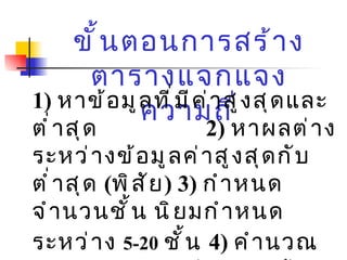 ขั้นตอนการสร้างตารางแจกแจงความถี่ 1)  หาข้อมูลที่มีค่าสูงสุดและต่ำสุด   2)  หาผลต่างระหว่างข้อมูลค่าสูงสุดกับต่ำสุด  ( พิสัย ) 3)  กำหนดจำนวนชั้น นิยมกำหนดระหว่าง  5-20   ชั้น   4)  คำนวณหาขนาดความห่างของข้อมูลแต่ละชั้นหรืออันตรภาค   ( Interval)  จากสูตร i  = (U – L) / N 