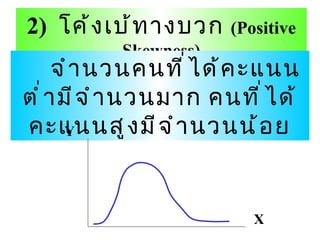 2 )  โค้งเบ้ทางบวก  ( Positive Skewness) จำนวนคนที่ได้คะแนนต่ำมีจำนวนมาก คนที่ได้คะแนนสูงมีจำนวนน้อย Y X 