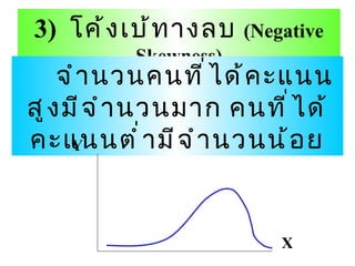 3)  โค้งเบ้ทางลบ  ( Negative Skewness) จำนวนคนที่ได้คะแนนสูงมีจำนวนมาก คนที่ได้คะแนนต่ำมีจำนวนน้อย Y X 