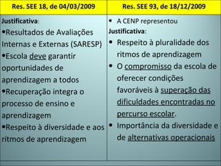 Res. SEE 18, de 04/03/2009 Res. SEE 93, de 18/12/2009 Justificativa :  Resultados de Avaliações Internas e Externas (SARESP) Escola  deve  garantir oportunidades de aprendizagem a todos Recuperação integra o processo de ensino e aprendizagem Respeito à diversidade e aos ritmos de aprendizagem A CENP representou Justificativa : Respeito à pluralidade dos ritmos de aprendizagem O  compromisso  da escola de oferecer condições favoráveis à  superação das dificuldades encontradas no percurso escolar . Importância da diversidade e de  alternativas operacionais 